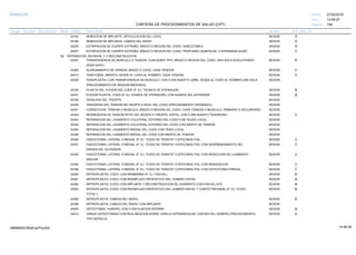 27/02/2019
159
14:58:27
CARTERA DE PROCEDIMIENTOS DE SALUD (CPT)
ESSALUD Fecha:
Hora:
Página:
Código Descripción UnidadGrupo Sección Sub Sección Nivel Grd. Cmp. Cir.
24160 SESIONREMOCION DE IMPLANTE; ARTICULACION DEL CODO D
24164 SESIONREMOCION DE IMPLANTE; CABEZA DEL RADIO D
24200 SESIONEXTIRPACION DE CUERPO EXTRAÑO, BRAZO O REGION DEL CODO; SUBCUTANEO D
24201 SESIONEXTIRPACION DE CUERPO EXTRAÑO, BRAZO O REGION DEL CODO; PROFUNDO (SUBFACIAL O INTRAMUSCULAR) C
04 REPARACION, REVISION, Y O RECONSTRUCCION
24301 SESIONTRANSFERENCIA DE MUSCULO O TENDON, CUALQUIER TIPO, BRAZO O REGION DEL CODO, UNO SOLO (EXCLUYENDO B
24320-24331).
24305 SESIONALARGAMIENTO DE TENDON, BRAZO O CODO, CADA TENDON C
24310 SESIONTENOTOMIA, ABIERTA, DESDE EL CODO AL HOMBRO, CADA TENDON C
24320 SESIONTENOPLASTIA, CON TRANSFERENCIA DE MUSCULO, CON O SIN INJERTO LIBRE, DESDE EL CODO AL HOMBRO,UNA SOLA
(PROCEDIMIENTO DE SEDDON-BROOKES).
24330 SESIONPLASTIA DEL FLEXOR DEL CODO (P. EJ. TECNICA DE STEINDLER); B
24331 SESIONFLEXOR-PLASTIA, CODO (P. EJ. AVANCE DE STEINDLER); CON AVANCE DEL EXTENSOR B
24332 SESIONTENOLISIS DEL TRICEPS
24340 SESIONTENODESIS DEL TENDON DEL BICEPS A NIVEL DEL CODO (PROCEDIMIENTO SEPARADO)
24341 SESIONCORRECCION, TENDON O MUSCULO, BRAZO O REGION DEL CODO, CADA TENDON O MUSCULO, PRIMARIO O SECUNDARIO
24342 SESIONREINSERCION DE TENDON ROTO DEL BICEPS O TRICEPS, DISTAL, CON O SIN INJERTO TENDINOSO C
24343 SESIONREPARACION DEL LIGAMENTO COLATERAL EXTERNO DEL CODO CON TEJIDO LOCAL
24344 SESIONREPARACION DEL LIGAMENTO COLATERAL EXTERNO DEL CODO CON INERTO DE TENDON
24345 SESIONREPARACION DEL LIGAMENTO MEDIAL DEL CODO CON TEIDO LOCAL
24346 SESIONREPARACION DEL LIGAMENTO MEDIAL DEL CODO CON INERTO DE TENDON
24350 SESIONFASCIOTOMIA, LATERAL O MEDIAL (P. EJ. "CODO DE TENISTA" O EPICONDILITIS); C
24351 SESIONFASCIOTOMIA, LATERAL O MEDIAL (P. EJ. "CODO DE TENISTA" O EPICONDILITIS); CON DESPRENDIMIENTO DEL C
ORIGEN DEL EXTENSOR.
24352 SESIONFASCIOTOMIA, LATERAL O MEDIAL (P. EJ. "CODO DE TENISTA" O EPICONDILITIS); CON RESECCION DE LIGAMENTO C
ANULAR
24354 SESIONFASCIOTOMIA, LATERAL O MEDIAL (P. EJ. "CODO DE TENISTA" O EPICONDILITIS); CON DENUDACION C
24356 SESIONFASCIOTOMIA, LATERAL O MEDIAL (P. EJ. "CODO DE TENISTA" O EPICONDILITIS); CON OSTEOTOMIA PARCIAL C
24360 SESIONARTROPLASTIA, CODO; CON MEMBRANA (P. EJ. FASCIAL) B
24361 SESIONARTROPLASTIA, CODO; CON REEMPLAZO PROSTETICO DEL HUMERO DISTAL B
24362 SESIONARTROPLASTIA, CODO; CON IMPLANTE Y RECONSTRUCCION DE LIGAMENTO CON FASCIA LATA B
24363 SESIONARTROPLASTIA, CODO; CON REEMPLAZO PROSTETICO DEL HUMERO DISTAL Y CUBITO PROXIMAL (P. EJ. "CODO B
TOTAL")
24365 SESIONARTROPLASTIA, CABEZA DEL RADIO; B
24366 SESIONARTROPLASTIA, CABEZA DEL RADIO; CON IMPLANTE
24400 SESIONOSTEOTOMIA, HUMERO, CON O SIN FIJACION INTERNA B
24410 SESIONVARIAS OSTEOTOMIAS CON REALINEACION SOBRE VARILLA INTRAMEDULAR, DIAFISIS DEL HUMERO (PROCEDIMIENTO A
TIPO SOFIELD).
14:58:2809956952ORptCarProcSld
 