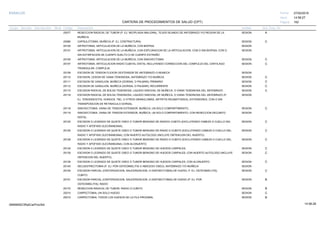 27/02/2019
162
14:58:27
CARTERA DE PROCEDIMIENTOS DE SALUD (CPT)
ESSALUD Fecha:
Hora:
Página:
Código Descripción UnidadGrupo Sección Sub Sección Nivel Grd. Cmp. Cir.
25077 SESIONRESECCION RADICAL DE TUMOR (P. EJ. NEOPLASIA MALIGNA), TEJIDO BLANDO DE ANTEBRAZO Y/O REGION DE LA A
MUÑECA.
25085 SESIONCAPSULOTOMIA, MUÑECA (P. EJ. CONTRACTURA) C
25100 SESIONARTROTOMIA, ARTICULACION DE LA MUÑECA; CON BIOPSIA
25101 SESIONARTROTOMIA, ARTICULACION DE LA MUÑECA; CON EXPLORACION DE LA ARTICULACION, CON O SIN BIOPSIA, CON O
SIN EXTIRPACION DE CUERPO SUELTO O DE CUERPO EXTRAÑO
25105 SESIONARTROTOMIA, ARTICULACION DE LA MUÑECA; CON SINOVECTOMIA C
25107 SESIONARTROTOMIA, ARTICULACION RADIO CUBITAL DISTAL INCLUYENDO CORRECCION DEL COMPLEJO DEL CARTILAGO C
TRIANGULAR, COMPLEJA.
25109 SESIONESCISION DE TENDON FLEXOR OEXTENSOR DE ANTEBRAZO O MUNECA
25110 SESIONESCISION, LESION DE VAINA TENDINOSA, ANTEBRAZO Y/O MUÑECA C
25111 SESIONESCISION DE GANGLION, MUÑECA (DORSAL O PALMAR); PRIMARIO C
25112 SESIONESCISION DE GANGLION, MUÑECA (DORSAL O PALMAR); RECURRENTE C
25115 SESIONESCISION RADICAL DE BOLSA TENDINOSA, LIQUIDO SINOVIAL DE MUÑECA, O VAINA TENDINOSA DEL ANTEBRAZO C
25116 SESIONESCISION RADICAL DE BOLSA TENDINOSA, LIQUIDO SINOVIAL DE MUÑECA, O VAINA TENDINOSA DEL ANTEBRAZO (P.
EJ. TENOSINOVITIS, HONGOS, TBC, U OTROS GRANULOMAS, ARTRITIS REUMATOIDEA); EXTENSORES, CON O SIN
TRANSPOSICION DE RETINACULO DORSAL.
25118 SESIONSINOVECTOMIA, VAINA DE TENDON EXTENSOR, MUÑECA, UN SOLO COMPARTIMIENTO; C
25119 SESIONSINOVECTOMIA, VAINA DE TENDON EXTENSOR, MUÑECA, UN SOLO COMPARTIMIENTO; CON RESECCION DECUBITO
DISTAL.
25120 SESIONESCISION O LEGRADO DE QUISTE OSEO O TUMOR BENIGNO DE RADIOO CUBITO (EXCLUYENDO CABEZA O CUELLO DEL C
RADIO Y APOFISIS OLECRANEANA);
25125 SESIONESCISION O LEGRADO DE QUISTE OSEO O TUMOR BENIGNO DE RADIO O CUBITO (EXCLUYENDO CABEZA O CUELLO DEL C
RADIO Y APOFISIS OLECRANEANA); CON INJERTO AUTOLOGO (INCLUYE OBTENCION DEL INJERTO).
25126 SESIONESCISION O LEGRADO DE QUISTE OSEO O TUMOR BENIGNO DE RADIO O CUBITO (EXCLUYENDO CABEZA O CUELLO DEL C
RADIO Y APOFISIS OLECRANEANA); CON ALOINJERTO.
25130 SESIONESCISION O LEGRADO DE QUISTE OSEO O TUMOR BENIGNO DE HUESOS CARPALES; C
25135 SESIONESCISION O LEGRADO DE QUISTE OSEO O TUMOR BENIGNO DE HUESOS CARPALES; CON INJERTO AUTOLOGO (INCLUYE C
OBTENCION DEL INJERTO).
25136 SESIONESCISION O LEGRADO DE QUISTE OSEO O TUMOR BENIGNO DE HUESOS CARPALES; CON ALOINJERTO C
25145 SESIONSECUESTRECTOMIA (P. EJ. POR OSTEOMIELITIS O ABSCESO OSEO), ANTEBRAZO Y/O MUÑECA
25150 SESIONESCISION PARCIAL (CRATERIZACION, SAUCERIZACION, O DIAFISECTOMIA) DE HUESO, P. EJ. OSTEOMIELITIS); C
CUBITO.
25151 SESIONESCISION PARCIAL (CRATERIZACION, SAUCERIZACION, O DIAFISECTOMIA) DE HUESO (P. EJ. POR B
OSTEOMIELITIS); RADIO
25170 SESIONRESECCION RADICAL DE TUMOR, RADIO O CUBITO B
25210 SESIONCARPECTOMIA; UN SOLO HUESO C
25215 SESIONCARPECTOMIA; TODOS LOS HUESOS DE LA FILA PROXIMAL B
14:58:2809956952ORptCarProcSld
 