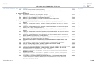 27/02/2019
163
14:58:27
CARTERA DE PROCEDIMIENTOS DE SALUD (CPT)
ESSALUD Fecha:
Hora:
Página:
Código Descripción UnidadGrupo Sección Sub Sección Nivel Grd. Cmp. Cir.
25230 SESIONESTILOIDECTOMIA RADIAL (PROCEDIMIENTO SEPARADO) C
25240 SESIONESCISION DECUBITO DISTAL, PARCIAL O COMPLETA (P. EJ. RESECCION DE DARRACH O CORRESPONDIENTE AL C
AREA).
03 INTRODUCCION O REMOCION
24220 SESIONPROCEDIMIENTO DE INYECCION PARA ARTROGRAFIA DEL CODO D
25248 SESIONEXPLORACION CON EXTIRPACION DE CUERPO EXTRAÑO, ANTEBRAZO O MUÑECA C
25250 SESIONREMOCION DE PROTESIS DE MUÑECA; (PROCEDIMIENTO SEPARADO) C
25251 SESIONREMOCION DE PROTESIS DE MUÑECA; CON COMPLICACIONES, INCLUYENDO "MUÑECA TOTAL"
04 REPARACION, REVISION, Y O RECONSTRUCCION
25260 SESIONCORRECCION, TENDON O MUSCULO, FLEXOR, ANTEBRAZO Y/O MUÑECA; PRIMARIO, UNO SOLO, CADA TENDON O C
MUSCULO.
25263 SESIONCORRECCION, TENDON O MUSCULO, FLEXOR, ANTEBRAZO Y/O MUÑECA; SECUNDARIO, UNO SOLO, CADA TENDON O C
MUSCULO.
25265 SESIONCORRECCION, TENDON O MUSCULO, FLEXOR, ANTEBRAZO Y/O MUÑECA; SECUNDARIO, CON INJERTO LIBRE (INCLUYE C
OBTENCION DEL INJERTO), CADA TENDON O MUSCULO.
25270 SESIONCORRECCION, TENDON O MUSCULO, EXTENSOR, ANTEBRAZO Y/O MUÑECA; PRIMARIO, UNO SOLO, CADA TENDON O C
MUSCULO.
25272 SESIONCORRECCION, TENDON O MUSCULO, EXTENSOR, ANTEBRAZO Y/O MUÑECA; SECUNDARIO, UNO SOLO CADA TENDON O C
MUSCULO.
25274 SESIONCORRECCION, TENDON O MUSCULO, EXTENSOR, SECUNDARIO, CON INJERTO TENDINOSO (INCLUYE OBTENCION DEL C
INJERTO), ANTEBRAZO Y/O MUÑECA, CADA TENDON O MUSCULO.
25275 SESIONREPARACION DE VAINA TENDINOSA, EXTENSOR, ANTEBRAZO Y/O MUNECA CON INERTO LIBRE (INCLUYE OBTENCION DE
INJERTO) EJEMPLO: SUB LUXACION DE EXTENSOR CARPI ULNARIS.
25280 SESIONALARGAMIENTO O ACORTAMIENTO DE TENDON FLEXOR O EXTENSOR, ANTEBRAZO Y/O MUÑECA, UNO SOLO, CADA
TENDON.
25290 SESIONTENOTOMIA, ABIERTA, TENDON FLEXOR O EXTENSOR, ANTEBRAZO Y/O MUÑECA, UNA SOLA, CADA TENDON C
25295 SESIONTENOLISIS, TENDON FLEXOR O EXTENSOR, ANTEBRAZO Y/O MUÑECA, UNA SOLA, CADA TENDON C
25300 SESIONTENODESIS A NIVEL DE LA MUÑECA; FLEXORES DE LOS DEDOS C
25310 SESIONTRASPLANTE O TRANSFERENCIA DE TENDON, FLEXOR O EXTENSOR, ANTEBRAZO Y/O MUÑECA, UNO SOLO; CADA TENDON B
25312 SESIONTRASPLANTE O TRANSFERENCIA DE TENDON, FLEXOR O EXTENSOR, ANTEBRAZO Y/O MUÑECA, UNO SOLO; CON B
INJERTOS TENDINOSOS (INCLUYE OBTENCION DEL INJERTO), CADA TENDON.
25315 SESIONDESLIZAMIENTO DEL ORIGEN DE LOS FLEXORES (P. EJ. POR PARALISIS CEREBRAL, CONTRACTURA DE VOLKMANN), B
ANTEBRAZO Y/O MUÑECA;
25316 SESIONDESLIZAMIENTO DEL ORIGEN DE LOS FLEXORES (P. EJ. POR PARALISIS CEREBRAL, CONTRACTURA DE VOLKMANN),
ANTEBRAZO Y/O MUÑECA; CON TRANSFERENCIA DE TENDONES
25320 SESIONCAPSULORRAFIA O RECONSTRUCCION, MUÑECA, CUALQUIER METODO (P. EJ. CAPSULODESIS, CORRECCION DE B
LIGAMENTO, TRANSFERENCIA DE TENDON O INJERTO) (INCLUYE SINOVECTOMIA, CAPSULOTOMIA Y REDUCCION
ABIERTA) POR INESTABILIDAD CARPAL
14:58:2809956952ORptCarProcSld
 