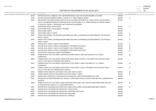 27/02/2019
164
14:58:27
CARTERA DE PROCEDIMIENTOS DE SALUD (CPT)
ESSALUD Fecha:
Hora:
Página:
Código Descripción UnidadGrupo Sección Sub Sección Nivel Grd. Cmp. Cir.
25332 SESIONARTROPLASTIA DE LA MUÑECA, CON O SIN INTERPOSICION, CON O SIN FIJACION INTERNA O EXTERNA
25335 SESIONCENTRALIZACION DE MUÑECA SOBRE EL CUBITO (P. EJ. MANO PENDULA RADIAL) C
25337 SESIONRECONSTRUCCION PARA ESTABILIZACION DE ARTICULACIONES INESTABLES DEL CUBITO DISTAL O RADIOCUBITAL
DISTAL, SECUNDARIA MEDIANTE ESTABILIZACION DE TEJIDO BLANDO (P. EJ. TRANSFERENCIA DE TENDON, INJERTO
O TEJIDO DE TENDON, O TENODESIS) CON O SIN REDUCCION ABIERTA.
25350 SESIONOSTEOTOMIA, RADIO; TERCIO DISTAL C
25355 SESIONOSTEOTOMIA, RADIO; TERCIO MEDIO O PROXIMAL
25360 SESIONOSTEOTOMIA; CUBITO
25365 SESIONOSTEOTOMIA; RADIO Y CUBITO C
25370 SESIONVARIAS OSTEOTOMIAS, CON REALINEACION SOBRE UNA VARILLA INTRAMEDULAR (PROCEDIMIENTO TIPO SOFIELD); A
RADIO O CUBITO.
25375 SESIONVARIAS OSTEOTOMIAS, CON REALINEACION SOBRE UNA VARILLA INTRAMEDULAR (PROCEDIMIENTO TIPO SOFIELD); A
RADIO Y CUBITO.
25390 SESIONOSTEOPLASTIA, RADIO 0 CUBITO; ACORTAMIENTO C
25391 SESIONOSTEOPLASTIA, RADIO 0 CUBITO; ALARGAMIENTO CON INJERTO AUTOLOGO B
25392 SESIONOSTEOPLASTIA, RADIO Y CUBITO; ACORTAMIENTO (EXCLUYENDO 64876) A
25393 SESIONOSTEOPLASTIA, RADIO Y CUBITO; ALARGAMIENTO CON INJERTO AUTOLOGO A
25394 SESIONOSTEOPLASTIA, HUESO DEL CARPO; ACORTAMIENTO
25400 SESIONCORRECCION DE FALTA DE UNION O UNION DEFECTUOSA, RADIO 0 CUBITO;SIN INJERTO (P. EJ. TECNICA B
COMPRESIVA)
25405 SESIONCORRECCION DE FALTA DE UNION O UNION DEFECTUOSA, RADIO 0 CUBITOL; CON INJERTO AUTOLOGO DE HUESO
ILIACO U OTRO (INCLUYE OBTENCION DEL INJERTO).
25415 SESIONCORRECCION DE FALTA DE UNION O UNION DEFECTUOSA, RADIO Y CUBITO; SIN INJERTO (P. EJ. TECNICA B
COMPRESIVA)
25420 SESIONCORRECCION DE FALTA DE UNION O UNION DEFECTUOSA, RADIO Y CUBITO; CON INJERTO AUTOLOGO DE HUESO B
ILIACO U OTRO (INCLUYE OBTENCION DEL INJERTO).
25425 SESIONCORRECCION DE DEFECTO CON INJERTO AUTOLOGO; RADIO 0 CUBITO B
25426 SESIONCORRECCION DE DEFECTO CON INJERTO AUTOLOGO; RADIO Y CUBITO B
25430 SESIONINSERCION DE UN PEDICULO VASCULAR EN LOS HUESOS DEL CARPO (PROCEDIMIENTO DE HORI)
25431 SESIONREPARACION DE PSEUDOARTROSIS DEL HUESO EL CARPO (EXCLUYENDO AL ESCAFOIDES) INCLUYE LA OBTENCION DE
INJERTOS.
25440 SESIONCORRECCION DE FALTA DE UNION, HUESO ESCAFOIDE (NAVICULAR), CON O SIN ESTILOIDECTOMIA RADIAL (INCLUYE B
LA OBTENCION DEL INJERTO Y LA FIJACION NECESARIA)
25441 SESIONARTROPLASTIA CON REEMPLAZO PROSTETICO; RADIO DISTAL (CUBITO-ESCAFOIDES-SEMILUNAR-TRAPECIO) A
25442 SESIONARTROPLASTIA CON REEMPLAZO PROSTETICO; CUBITO DISTAL
25443 SESIONARTROPLASTIA CON REEMPLAZO PROSTETICO; ESCAFOIDE (NAVICULAR)
25444 SESIONARTROPLASTIA CON REEMPLAZO PROSTETICO; SEMILUNAR
25445 SESIONARTROPLASTIA CON REEMPLAZO PROSTETICO; TRAPECIO
14:58:2809956952ORptCarProcSld
 