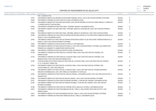 27/02/2019
174
14:58:27
CARTERA DE PROCEDIMIENTOS DE SALUD (CPT)
ESSALUD Fecha:
Hora:
Página:
Código Descripción UnidadGrupo Sección Sub Sección Nivel Grd. Cmp. Cir.
PIEL O ESQUELETICA.
27519 SESIONTRATAMIENTO ABIERTO DE SEPARACION EPIFISARIA FEMORAL DISTAL, CON O SIN FIJACION INTERNA O EXTERNA C
27520 SESIONTRATAMIENTO CERRADO DE FRACTURA ROTULIANA, SIN MANIPULACION E
27524 SESIONTRATAMIENTO ABIERTO DE FRACTURA ROTULIANA, CON FIJACION INTERNA Y/O ROTULECTOMIA PARCIAL O COMPLETA C
Y CORRECCION DE TEJIDO BLANDO.
27530 SESIONTRATAMIENTO CERRADO DE FRACTURA TIBIAL, PROXIMAL (MESETA); SIN MANIPULACION E
27535 SESIONTRATAMIENTO ABIERTO DE FRACTURA TIBIAL, PROXIMAL (MESETA); UNICONDILAR, CON O SIN FIJACION INTERNA O C
EXTERNA.
27536 SESIONTRATAMIENTO ABIERTO DE FRACTURA TIBIAL, PROXIMAL (MESETA); BICONDILAR, CON O SIN FIJACION INTERNA. C
27538 SESIONTRATAMIENTO CERRADO DE FRACTURA DE ESPINAS INTERCONDILOIDEAS Y/O DE FRACTURAS TUBEROSITARIAS DE LA D
RODILLA, CON O SIN MANIPULACION.
27540 SESIONTRATAMIENTO ABIERTO DE FRACTURA DE ESPINAS INTERCONDILOIDEAS Y/O DE FRACTURAS TUBEROSITARIAS DE LA C
RODILLA, CON O SIN FIJACION INTERNA O EXTERNA.
27552 SESIONTRATAMIENTO CERRADO DE DISLOCACION DE RODILLA; CON ANESTESIA C
27556 SESIONTRATAMIENTO ABIERTO DE DISLOCACION DE RODILLA, CON O SIN FIJACION INTERNA O EXTERNA; SIN CORRECCION A
PRIMARIA DE LIGAMENTO O AUMENTO/RECONSTRUCCION.
27560 SESIONTRATAMIENTO CERRADO DE DISLOCACION ROTULIANA; SIN ANESTESIA E
27750 SESIONTRATAMIENTO CERRADO DE FRACTURA DE LA DIAFISIS TIBIAL (CON O SIN FRACTURA DEL PERONE); SIN D
MANIPULACION.
27752 SESIONTRATAMIENTO CERRADO DE FRACTURA DE LA DIAFISIS TIBIAL (CON O SIN FRACTURA DEL PERONE); CON C
MANIPULACION, CON O SIN TRACCION ESQUELETICA.
27756 SESIONFIJACION ESQUELETICA PERCUTANEA DE FRACTURA DE LA DIAFISIS TIBIAL (CON O SIN FRACTURA DEL PERONE) C
(P. EJ. CLAVIJAS O TORNILLOS).
27758 SESIONTRATAMIENTO ABIERTO DE FRACTURA DE LA DIAFISIS TIBIAL, (CON O SIN FRACTURA DEL PERONE) CON B
PLACA/TORNILLOS, CON O SIN CERCLAJE.
27759 SESIONTRATAMIENTO ABIERTO DE FRACTURA DE LA DIAFISIS TIBIAL, (CON O SIN FRACTURA DEL PERONE) MEDIANTE B
IMPLANTE INTRAMEDULAR, CON O SIN TORNILLOS FIJADORES Y/O CERCLAJE.
27762 SESIONTRATAMIENTO CERRADO DE FRACTURA DEL MALEOLO MEDIAL; CON MANIPULACION, CON O SIN TRACCION DE PIEL O D
ESQUELETICA.
27766 SESIONTRATAMIENTO ABIERTO DE FRACTURA DE MALEOLO MEDIAL, CON O SIN FIJACION INTERNA O EXTERNA C
27781 SESIONTRATAMIENTO CERRADO DE FRACTURA DE PERONE PROXIMAL, O DIAFISIS DEL PERONE; CON MANIPULACION C
27784 SESIONTRATAMIENTO ABIERTO DE FRACTURA DE PERONE PROXIMAL, O DIAFISIS DEL PERONE, CON O SIN FIJACION C
INTERNA O EXTERNA.
27788 SESIONTRATAMIENTO CERRADO DE FRACTURA DEL PERONE DISTAL (MALEOLO LATERAL); CON MANIPULACION D
27810 SESIONTRATAMIENTO CERRADO DE FRACTURA BIMALEOLAR DEL TOBILLO, (INCLUYENDO FRACTURA DE POTT); CON D
MANIPULACION.
27814 SESIONTRATAMIENTO ABIERTO DE FRACTURA BIMALEOLAR DEL TOBILLO, CON O SIN FIJACION INTERNA O EXTERNA C
27818 SESIONTRATAMIENTO CERRADO DE FRACTURA TRIMALEOLAR DEL TOBILLO; CON MANIPULACION
14:58:2809956952ORptCarProcSld
 