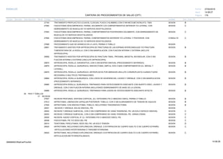 27/02/2019
176
14:58:27
CARTERA DE PROCEDIMIENTOS DE SALUD (CPT)
ESSALUD Fecha:
Hora:
Página:
Código Descripción UnidadGrupo Sección Sub Sección Nivel Grd. Cmp. Cir.
27745 SESIONTRATAMIENTO PROFILACTICO (CLAVOS, CLAVIJAS, PLACA O ALAMBRE) CON O SIN METILMETACRILATO, TIBIA. B
27892 SESIONFASCIOTOMIA DESCOMPRESIVA, PIERNA; SOLAMENTE LOS COMPARTIMIENTOS ANTERIOR Y/O LATERAL, CON C
DEBRIDAMIENTO DE MUSCULOS Y/O NERVIOS DESVITALIZADOS.
27893 SESIONFASCIOTOMIA DESCOMPRESIVA, PIERNA; COMPARTIMIENTOS POSTERIORES SOLAMENTE, CON DEBRIDAMIENTO DE C
MUSCULOS Y/O NERVIOS DESVITALIZADOS.
27894 CONSULTAFASCIOTOMIA DESCOMPRESIVA, PIERNA, COMPARTIMIENTOS ANTERIOR Y/O LATERAL Y POSTERIOR, CON C
DEBRIDAMIENTO DE MUSCULOS Y/O NERVIOS DESVITALIZADOS.
27899 SESIONPROCEDIMIENTO QUE NO APARECE EN LA LISTA, PIERNA O TOBILLO
29851 SESIONTRATAMIENTO ASISTIDO POR ARTROSCOPIA DE FRACTURAS DE LAS ESPINAS INTERCONDILEAS Y/O FRACTURA B
TUBEROSITARIA DE LA RODILLA, CON O SIN MANIPULACION, CON FIJACION INTERNA Y EXTERNA (INCLUYE
ARTROSCOPIA)
29856 SESIONTRATAMIENTO ASISTIDO POR ARTROSCOPIA DE FRACTURA TIBIAL, PROXIMAL (MESETA), BICONDILAR, CON O SIN B
FIJACION INTERNA O EXTERNA (ONCLUYE ARTROSCOPIA).
29870 SESIONARTROSCOPIA, RODILLA, DIAGNOSTICA, CON O SIN BIOPSIA SINOVIAL (PROCEDIMIENTO SEPARADO). B
29876 SESIONARTROSCOPIA, RODILLA, QUIRURGICA, SINOVECTOMIA, AMPLIA, DOS O MAS COMPARTIMIENTOS (EJ. MEDIAL Y B
LATERAL).
29879 SESIONARTROSCOPIA, RODILLA, QUIRURGICA, ARTROPLASTIA POR ABRASION (INCLUYE CONDROPLASTIA CUANDO FUERA B
NECESARIA) O MULTIPLES TREPANACIONES.
29884 SESIONARTROSCOPIA, RODILLA QUIRURGICA, CON LOSOS DE ADHERENCIAS, LAVADO Y DRENAJE, CON O SIN MANIPULACION B
(PROCEDIMIENTO SEPARADO)
29885 SESIONARTROSCOPIA RODILLA, QUIRURGICA; TREPANADO PARA OSTEOCONDRITIS DISECANTE CON INJERTO OSEO, LAVADO Y B
DRENAJE, CON O SIN FIJACION INTERNA (INCLUYENDO DEBRIDAMIENTO DE BASE DE LA LESION).
29886 SESIONARTROSCOPIA, RODILLA, QUIRURGICA, TREPANADO PARA LESION DE OSTEOCONDRITIS DISECANTE INTACTA. B
06 PIES Y TOBILLOS
01 INCISION
27607 SESIONINCISION PROFUNDA, VENTANA CORTICAL, (EJ. OSTEOMIELITIS O ABSCESO OSEO), PIERNA O TOBILLO. B
27612 SESIONARTROTOMIA, LIBERACION CAPSULAR POSTERIOR, TOBILLO, CON O SIN ALARGAMIENTO DE TENDON DE AQUILES. B
27626 SESIONARTROTOMIA, CON SINOVECTOMIA, TOBILLO, INCLUYENDO TENOSINOVECTOMIA B
28001 SESIONINCISION Y DRENAJE, BOLSA SINOVIAL, PIE.
28002 SESIONINCISION Y DRENAJE SUBFACIAL, CON O SIN COMPROMISO DE VAINA TENDINOSA, PIE; UN SOLO ESPACIO SINOVIAL C
28003 SESIONINCISION Y DRENAJE SUBFACIAL, CON O SIN COMPROMISO DE VAINA TENDINOSA, PIE, VARIAS ZONAS. C
28005 SESIONINCISION, HUESO CORTICAL (P. EJ. OSTEOMIELITIS O ABSCESO OSEO), PIE C
28008 SESIONFASCIOTOMIA, PIE Y/O DEDO DEL PIE C
28010 SESIONTENOTOMIA, PERCUTANEA, DEDO DEL PIE; UN SOLO TENDON D
28020 SESIONARTROTOMIA, INCLUYENDO EXPLORACION, DRENAJE, O EXTIRPACION DE CUERPO SUELTO O DE CUERPO EXTRAÑO; C
-ARTICULACIONES INTERTARSIANA O TARSOMETATARSIANA.
28022 SESIONARTROTOMIA, INCLUYENDO EXPLORACION, DRENAJE O EXTIRPACION DE CUERPO SUELTO O DE CUERPO EXTRAÑO; C
ARTICULACION METATARSOFALANGICA
14:58:2809956952ORptCarProcSld
 