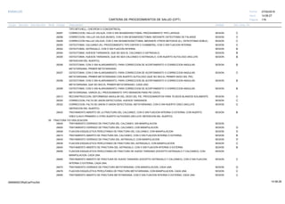 27/02/2019
179
14:58:27
CARTERA DE PROCEDIMIENTOS DE SALUD (CPT)
ESSALUD Fecha:
Hora:
Página:
Código Descripción UnidadGrupo Sección Sub Sección Nivel Grd. Cmp. Cir.
TIPO MITCHELL, CHEVRON O CONCENTRICA).
28297 SESIONCORRECCION, HALLUX VALGUS, CON O SIN SESAMOIDECTOMIA, PROCEDIMIENTO TIPO LAPIDUS. C
28298 SESIONCORRECCION, HALLUX VALGUS (BUNIO), CON O SIN SESAMOIDECTOMIA; MEDIANTE OSTEOTOMIA DE FALANGE C
28299 SESIONCORRECCION HALLUX VALGUS, CON O SIN SESAMOIODECTOMIA; MEDIANTE OTROS METODOS (EJ. OSTEOTOMIA DOBLE). C
28300 SESIONOSTEOTOMIA, CALCANEO (RJ. PROCEDIMIENTO TIPO DWYER O CHAMBERS), CON O SIN FIJACION INTERNA. C
28302 SESIONOSTEOTOMIA, ASTRAGALO, CON O SIN FIJACION INTERNA. B
28304 SESIONOSTEOTOMIA, HUESOS TARSIANOS, QUE NO SEA EL CALCANEO O ASTRAGALO; B
28305 SESIONOSTEOTOMIA, HUESOS TARSIANOS, QUE NO SEA CALCANEO O ASTRAGALO; CON INJERTO AUTOLOGO (INCLUYE B
OBTENCION DEL INJERTO).
28306 SESIONOSTEOTOMIA, CON O SIN ALARGAMIENTO, PARA CORRECCION DE ACORTAMIENTO O CORRECCION ANGULAR, B
METATARSIANA, PRIMER METATARSIANO.
28307 SESIONOSTEOTOMIA, CON O SIN ALARGAMIENTO, PARA CORRECCION DE ACORTAMIENTO O CORRECCION ANGULAR, C
METATARSIANA, PRIMER METATARSIANO CON INJERTO AUTOLOGO (QUE NO SEA EL PRIMER DEDO DEL PIE).
28308 SESIONOSTEOTOMIA, CON O SIN ALARGAMIENTO, PARA CORRECCION DE ACORTAMIENTO O CORRECCION ANGULAR, B
METATARSIANA; QUE NO SEA EL PRIMER METATARSIANO, CADA UNO.
28309 SESIONOSTEOTOMIA, CON O SIN ALARGAMIENTO, PARA CORRECCION DE ACORTAMIENTO O CORRECCION ANGULAR, B
METATARSIANA, VARIOS (EJ. PROCEDIMIENTO TIPO SWANSON PARA PIE CAVO).
28313 SESIONRECONSTRUCCION, DEFORMIDAD ANGULAR DEL DEDO DEL PIE, PROCEDIMIENTOS PARA TEJIDOS BLANDOS SOLAMENTE. C
28320 SESIONCORRECCION, FALTA DE UNION DEFECTUOSA; HUESOS TARSIANOS. C
28322 SESIONCORRECCION, FALTA DE UNION O UNION DEFECTUOSA, METATARSIANO, CON O SIN INJERTO OSEO (INCLUYE C
OBTENCION DEL INJERTO)
28420 SESIONTRATAMIENTO ABIERTO DE LA FRACTURA DEL CALCANEO, CON O SIN FIJACION INTERNA O EXTERNA; CON INJERTO B
OSEO ILIACO PRIMARIO U OTRO INJERTO AUTOGENO (INCLUYE OBTENCION DEL INJERTO).
05 FRACTURA Y/O DISLOCACION
28400 SESIONTRATAMIENTO CERRADO DE FRACTURA DEL CALCANEO; SIN MANIPULACION
28405 SESIONTRATAMIENTO CERRADO DE FRACTURA DEL CALCANEO; CON MANIPULACION D
28406 SESIONFIJACION ESQUELETICA PERCUTANEA DE FRACTURA DEL CALCANEO, CON MANIPULACION D
28415 SESIONTRATAMIENTO ABIERTO DE FRACTURA DEL CALCANEO, CON O SIN FIJACION INTERNA O EXTERNA; B
28435 SESIONTRATAMIENTO CERRADO DE FRACTURA DEL ASTRAGALO; CON MANIPULACION D
28436 SESIONFIJACION ESQUELETICA PERCUTANEA DE FRACTURA DEL ASTRAGALO, CON MANIPULACION C
28445 SESIONTRATAMIENTO ABIERTO DE FRACTURA DEL ASTRAGALO, CON O SIN FIJACION INTERNA O EXTERNA B
28456 SESIONFIJACION ESQUELETICA PERCUTANEA DE FRACTURA DE HUESO TARSIANO (EXCEPTO ASTRAGALO Y CALCANEO), CON
MANIPULACION, CADA UNA.
28465 SESIONTRATAMIENTO ABIERTO DE FRACTURA DE HUESO TARSIANO (EXCEPTO ASTRAGALO Y CALCANEO), CON O SIN FIJACION C
INTERNA O EXTERNA, CADA UNA.
28475 SESIONTRATAMIENTO CERRADO DE FRACTURA METATARSIANA; CON MANIPULACION, CADA UNA D
28476 SESIONFIJACION ESQUELETICA PERCUTANEA DE FRACTURA METATARSIANA, CON MANIPULACION, CADA UNA C
28485 SESIONTRATAMIENTO ABIERTO DE FRACTURA METATARSIANA, CON O SIN FIJACION INTERNA O EXTERNA, CADA UNA C
14:58:2809956952ORptCarProcSld
 