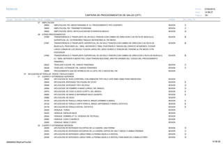 27/02/2019
181
14:58:27
CARTERA DE PROCEDIMIENTOS DE SALUD (CPT)
ESSALUD Fecha:
Hora:
Página:
Código Descripción UnidadGrupo Sección Sub Sección Nivel Grd. Cmp. Cir.
07 AMPUTACION
28800 SESIONAMPUTACION, PIE; MEDIOTARSIANA (P. EJ. PROCEDIMIENTO TIPO CHOPART) C
28805 SESIONAMPUTACION, PIE; TRANSMETATARSIANA C
28820 SESIONAMPUTACION, DEDO; ARTICULACION METATARSOFALANGICA D
08 OTROS PROCEDIMIENTOS
27690 SESIONTRANSFERENCIA O TRASPLANTE DE UN SOLO TENDON (CON CAMBIO DE DIRECCION O DE RUTA DE MUSCULO); B
SUPERFICIAL (EJ. EXTENSORES TIBIALES ANTERIORES AL PIE MEDIO.
27691 SESIONTRANSFERENCIA O TRASPLANTE SUPERFICIAL DE UN SOLO TENDON (CON CAMBIO DE DIRECION O DE RUTA DE B
MUSCULO); PROFUNDO (EJ. TIBIAL ANTERIOR O TIBIAL POSTERIOR A TRAVES DEL ESPACIO INTEROSEO, FLEXOR
LARGO COMUN DE LOS DEDOS, FLEXOR LARGO DEL DEDO GORDO O TENDON DEL PERONE AL PIE MEDIO O PIE
POSTERIOR.
27692 SESIONTRANSFERENCIA O TRASPLANTE SUPERFICIAL DE UN SOLO TENDON (CON CAMBIO DE DIRECCION O RUTA DE MUSCULO, B
EJ. TIBIAL ANTERIOR A MEDIO PIE); CADA TENDON ADICIONAL (ANOTAR ADEMAS DEL CODIGO DEL PROCEDIMIENTO
PRIMARIO).
28222 SESIONTENOLISIS FLEXOR, PIE, VARIOS TENDONES C
28226 SESIONTENOLISIS, EXTENSOR, PIE, VARIOS TENDONES C
28899 SESIONPROCEDIMIENTO QUE NO APARECE EN LA LISTA, PIE O DEDOS DEL PIE
07 APLICACION DE FERULAS YESOS Y REDUCCIONES
01 CUERPO Y EXTREMIDAD SUPERIOR
29000 SESIONAPLICACION DE YESO CORPORAL CON ARMAZON TIPO HALO (VER 20661-20663 PARA INSERCION)
29049 SESIONAPLICACION; ENYESADO "EN FIGURA DE OCHO" E
29058 SESIONAPLICACION; ENYESADO TIPO VELPEAU D
29065 SESIONAPLICACION; DE HOMBRO A MANO (LARGO, DEL BRAZO) D
29075 SESIONAPLICACION; DE CODO A DEDO (CORTO, DEL BRAZO) E
29085 SESIONAPLICACION; DE MANO A ANTEBRAZO BAJO (GUANTE) E
29086 SESIONAPLICACION; DE DEDO
29105 SESIONAPLICACION DE FERULA LARGA PARA EL BRAZO (HOMBRO A MANO) E
29125 SESIONAPLICACION DE FERULA CORTA PARA EL BRAZO (ANTEBRAZO A MANO); ESTATICA E
29130 SESIONAPLICACION DE FERULA DIGITAL; ESTATICA E
29200 SESIONVENDAJE; TORAX
29220 SESIONVENDAJE; ESPALDA BAJA
29240 SESIONVENDAJE; HOMBRO (P. EJ. VENDAJE DE VELPEAU)
29260 SESIONVENDAJE; CODO O MUÑECA
29280 SESIONVENDAJE; MANO O DEDO
02 CUERPO Y EXTREMIDAD INFERIOR
29305 SESIONAPLICACION DE ENYESADO EN ESPIGA DE LA CADERA; UNA PIERNA D
29325 SESIONAPLICACION DE ENYESADO EN ESPIGA DE LA CADERA; ESPIGA DE UNO Y MEDIO O AMBAS PIERNAS C
29345 SESIONAPLICACION DE ENYESADO LARGO PARA LA PIERNA (MUSLO A DEDOS); D
29355 SESIONAPLICACION DE ENYESADO LARGO PARA LA PIERNA (MUSLO A DEDOS); PARA MARCHA O AMBULATORIO D
14:58:2809956952ORptCarProcSld
 