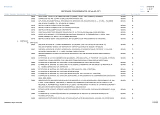 27/02/2019
188
14:58:27
CARTERA DE PROCEDIMIENTOS DE SALUD (CPT)
ESSALUD Fecha:
Hora:
Página:
Código Descripción UnidadGrupo Sección Sub Sección Nivel Grd. Cmp. Cir.
66635 SESIONIRIDECTOMIA, CON SECCION CORNEOESCLERAL O CORNEAL; OPTICA (PROCEDIMIENTO SEPARADO). B
66680 SESIONCORRECCION DEL IRIS, CUERPO CILIAR (COMO PARA IRIDODIALISIS). B
66682 SESIONSUTURA DEL IRIS, CUERPO CILIAR (PROCEDIMIENTO SEPARADO) CON RECUPERACION DE LA SUTURA A TRAVES DE B
UNA INCISION PEQUEÑA (P. EJ. SUTURA DE MC CANNEL)
66700 SESIONDESTRUCCION DEL CUERPO CILIAR; DIATERMIA. B
66710 SESIONDESTRUCCION DEL CUERPO CILIAR; CICLOFOTOCOAGULACION. B
66720 SESIONDESTRUCCION DEL CUERPO CILIAR; CRIOTERAPIA.
66761 SESIONIRIDOTOMIA/IRIDECTOMIA MEDIANTE CIRUGIA LASER (P. EJ. PARA GLAUCOMA) (UNA O MAS SESIONES). B
66762 SESIONIRIDOPLASTIA MEDIANTE FOTOCOAGULACION (UNA O MAS SESIONES) (P. EJ. PARA MEJORAR LA VISION, PARA B
ENSANCHAMIENTO DEL ANGULO DE LA CAMARA ANTERIOR)
66770 SESIONDESTRUCCION DE QUISTE O DE LESIONES DEL IRIS O CUERPO CILIAR (PROCEDIMIENTO NO ESCISIONAL). B
04 CRISTALINO
00 CRISTALINO
66820 SESIONDISCISION (INCISION) DE CATARATA MEMBRANOSA SECUNDARIA (OPACIDAD CAPSULAR POSTERIOR Y/O B
HIALOIDEANTERIOR); TECNICA CON INSTRUMENTO CORTANTE (CUCHILLO DE ZIEGLER O WHEELER).
66821 SESIONDISCISION (INCISION) DE CATARATA MEMBRANOSA SECUNDARIA (OPACIDAD CAPSULAR POSTERIOR Y/O HIALOIDE C
ANTERIOR); CIRUGIA LASER (P. EJ. LASER YAG) (UNO O MAS ESTADIOS).
66825 SESIONREPOSICIONAMIENTO DE PROTESIS DE CRISTALINO INTRAOCULAR, QUE REQUIERA INCISION (PROCEDIMIENTO B
SEPARADO).
66830 SESIONEXTIRPACION DE CATARATA MEMBRANOSA SECUNDARIA (OPACIDAD CAPSULAR POSTERIOR Y/O HIALOIDE ANTERIOR) B
CONSECCION CORNEO-ESCLERAL, CON O SIN IRIDECTOMIA (IRIDOCAPSULOTOMIA, IRIDOCAPSULECTOMIA).
66840 SESIONEXTIRPACION DE MATERIAL DEL CRISTALINO; TECNICA DE ASPIRACION, UNO O MAS ESTADIOS. B
66850 SESIONEXTIRPACION DE MATERIAL DEL CRISTALINO; TECNICA DE FACOFRAGMENTACION (MECANICA O ULTRASONICA) (P. A
EJ. FACOEMULSIFICACION), CON ASPIRACION.
66852 SESIONEXTIRPACION DE MATERIAL DEL CRISTALINO; VIA PARS PLANA, CON O SIN VITRECTOMIA. A
66920 SESIONEXTIRPACION DE MATERIAL DEL CRISTALINO; INTRACAPSULAR. B
66930 SESIONEXTIRPACION DE MATERIAL DEL CRISTALINO; INTRACAPSULAR, POR LUXACION DEL CRISTALINO. A
66940 SESIONEXTIRPACION DE MATERIAL DEL CRISTALINO; EXTRACAPSULAR (PROCEDIMIENTO NO COMPRENDIDO EN LOS CODIGOS B
66840, 66850, 66852).
66982 SESIONREMOCION DE CATARATAS EXTRACAPSULAR CON INSERCION DE LENTES INTRAOCULARES (PROCEDIMIENTO DE UNA B
ETAPA). TECNICA MANUAL O MECAMICA (EJ. IRRIGACION Y ASPIRACION O FACOEMULSIFICACION) COMPLEJA, QUE
REQUIERE DE INSTRUMENTAL O TECNICAS NO UTILIZADAS CON FRECUENCIA EN CIRUGIA DE CATARATAS DE RUTINA O
REALIZADA EN PACIENTES EN ESTADIO DE DESARROLLO AMBLIOGENICO.
66983 SESIONEXTRACCION DE CATARATA INTRACAPSULAR CON INSERCION DE PROTESIS DEL CRISTALINO (PROCEDIMIENTO EN UN B
ESTADIO).
66984 SESIONEXTIRPACION DE CATARATA EXTRACAPSULAR CON INSERCION DE PROTESIS DE CRISTALINO INTRAOCULAR B
FACOEMULSIFICACION).
66985 SESIONINSERCION DE PROTESIS DE CRISTALINO INTRAOCULAR (IMPLANTE SECUNDARIO), NO ASOCIADA CON EXTIRPACION B
14:58:2809956952ORptCarProcSld
 