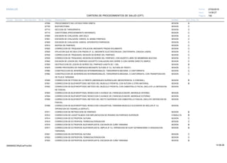 27/02/2019
192
14:58:27
CARTERA DE PROCEDIMIENTOS DE SALUD (CPT)
ESSALUD Fecha:
Hora:
Página:
Código Descripción UnidadGrupo Sección Sub Sección Nivel Grd. Cmp. Cir.
67599 SESIONPROCEDIMIENTO NO LISTADO PARA ORBITA. A
67700 SESIONBLEFAROTOMIA C
67710 SESIONSECCION DE TARSORRAFIA. C
67715 SESIONCANTOTOMIA (PROCEDIMIENTO SEPARADO). C
67800 SESIONESCISION DE CHALAZION, UNO SOLO C
67801 SESIONESCISION DE CHALAZION; VARIOS, EL MISMO PARPADO. C
67805 SESIONESCISION DE CHALAZION; VARIOS, DIFERENTES PARPADOS. C
67810 SESIONBIOPSIA DE PARPADO. C
67820 SESIONCORRECCION DE TRIQUIASIS; EPILACION, MEDIANTE PINZAS SOLAMENTE. C
67825 SESIONEPILACION QUE NO SEA CON PINZAS (P. EJ. MEDIANTE ELECTROCIRUGIA, CRIOTERAPIA, CIRUGIA LASER) C
67830 SESIONCORRECCION DE TRIQUIASIS; INCISION DE BORDE DEL PARPADO. C
67835 SESIONCORRECCION DE TRIQUIASIS; INCISION DE BORDE DEL PARPADO, CON INJERTO LIBRE DE MEMBRANA MUCOSA. C
67840 SESIONESCISION DE LESION DEL PARPADO (EXCEPTO CHALAZION) SIN CIERRE O CON CIERRE DIRECTO SIMPLE. C
67850 SESIONDESTRUCCION DE LESION DE BORDE DEL PARPADO (HASTA DE 1 CM). B
67875 SESIONCIERRE PROVISORIO DE PARPADOS MEDIANTE SUTURA (P. EJ. SUTURA DE FROST). C
67880 SESIONCONSTRUCCION DE ADHERENCIAS INTERMARGINALES, TARSORRAFIA MEDIANA, O CANTORRAFIA; C
67882 SESIONCONSTRUCCION DE ADHERENCIAS INTERMARGINALES, TARSORRAFIA MEDIANA, O CANTORRAFIA; CON TRANSPOSICION C
DE PLACA TARSIANA.
67900 SESIONCORRECCION DE PTOSIS DE LA FRENTE (ABORDAJES SUPRACILIAR, MEDIOFRONTAL O CORONAL). B
67901 SESIONCORRECCION DE BLEFAROPTOSIS; METODO DEL MUSCULO FRONTAL CON SUTURA U OTRO MATERIAL. B
67902 SESIONCORRECCION DE BLEFAROPTOSIS; METODO DEL MUSCULO FRONTAL CON CABESTRILLO FACIAL (INCLUYE LA OBTENCION
DE FASCIA).
67903 SESIONCORRECCION DE BLEFAROPTOSIS; RESECCION O AVANCE DE (TARSO)ELEVADOR, ABORDAJE INTERNO.
67904 SESIONCORRECCION DE BLEFAROPTOSIS; RESECCION O AVANCE DE (TARSO)ELEVADOR, ABORDAJE EXTERNO.
67906 SESIONCORRECCION DE BLEFAROPTOSIS; METODO DEL RECTO SUPERIOR CON CABESTRILLO FASCIAL (INCLUYE OBTENCION DE
FASCIA).
67908 SESIONCORRECCION DE BLEFAROPTOSIS; RESECCION CONJUNTIVAL-TARSIANA-MUSCULO ELEVADOR DE MÜLLER (P. EJ.
OPERACION DE FASANELLA-SERVAT).
67911 SESIONCORRECCION DE RETRACCION DE PARPADO B
67912 CONSULTACORRECCION DE LAGOFTALMOS CON IMPLANTACION DE PESARIO EN PARPADO SUPERIOR. B
67914 SESIONCORRECCION DE ECTROPION; SUTURA. C
67915 SESIONCORRECCION DE ECTROPION; TERMOCAUTERIZACION C
67916 SESIONCORRECCION DE ECTROPION; BLEFAROPLASTIA, ESCISION DE CUÑA TARSIANA B
67917 SESIONCORRECCION DE ECTROPION; BLEFAROPLASTIA, AMPLIA (P. EJ. OPERACION DE KUNT-SZYMANOWSKI O DENUDACION B
TARSIANA).
67921 SESIONCORRECCION DE ENTROPION; SUTURA. C
67922 SESIONCORRECCION DE ENTROPION; TERMOCAUTERIZACION C
67923 SESIONCORRECCION DE ENTROPION; BLEFAROPLASTIA, ESCISION DE CUÑA TARSIANA. B
14:58:2809956952ORptCarProcSld
 