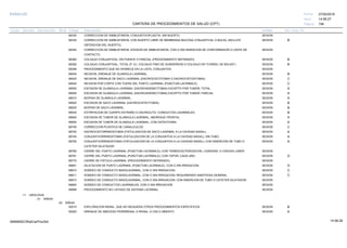 27/02/2019
194
14:58:27
CARTERA DE PROCEDIMIENTOS DE SALUD (CPT)
ESSALUD Fecha:
Hora:
Página:
Código Descripción UnidadGrupo Sección Sub Sección Nivel Grd. Cmp. Cir.
68330 SESIONCORRECCION DE SIMBLEFARON; CONJUNTIVOPLASTIA, SIN INJERTO.
68335 SESIONCORRECCION DE SIMBLEFARON; CON INJERTO LIBRE DE MEMBRANA MUCOSA CONJUNTIVAL O BUCAL (INCLUYE B
OBTENCION DEL INJERTO).
68340 SESIONCORRECCION DE SIMBLEFARON; DIVISION DE SIMBLEFARON, CON O SIN INSERCION DE CONFORMADOR O LENTE DE
CONTACTO.
68360 SESIONCOLGAJO CONJUNTIVAL; EN PUENTE O PARCIAL (PROCEDIMIENTO SEPARADO). B
68362 SESIONCOLGAJO CONJUNTIVAL; TOTAL (P. EJ. COLGAJO FINO DE GUNDERSON O COLGAJO EN "CORDEL DE BOLSA"). B
68399 SESIONPROCEDIMIENTO QUE NO APARECE EN LA LISTA, CONJUNTIVA.
68400 SESIONINCISION, DRENAJE DE GLANDULA LAGRIMAL. B
68420 SESIONINCISION, DRENAJE DE SACO LAGRIMAL (DACRIOCISTOTOMIA O DACRIOCISTOSTOMIA). C
68440 SESIONINCISION POR CORTE CON TIJERA DEL PUNTO LAGRIMAL (PUNCTUM LACRIMALE). C
68500 SESIONESCISION DE GLANDULA LAGRIMAL (DACRIOADENECTOMIA) EXCEPTO POR TUMOR; TOTAL. A
68505 SESIONESCISION DE GLANDULA LAGRIMAL (DACRIOADENECTOMIA) EXCEPTO POR TUMOR; PARCIAL. A
68510 SESIONBIOPSIA DE GLANDULA LAGRIMAL. A
68520 SESIONESCISION DE SACO LAGRIMAL (DACRIOCISTECTOMIA). B
68525 SESIONBIOPSIA DE SACO LAGRIMAL. B
68530 SESIONEXTIRPACION DE CUERPO EXTRAÑO O DACRIOLITO, CONDUCTOS LAGRIMALES. B
68540 SESIONESCISION DE TUMOR DE GLANDULA LAGRIMAL; ABORDAJE FRONTAL A
68550 SESIONESCISION DE TUMOR DE GLANDULA LAGRIMAL; CON OSTEOTOMIA A
68700 SESIONCORRECCION PLASTICA DE CANALICULOS. C
68720 SESIONDACRIOCISTORRINOSTOMIA (FISTULIZACION DE SACO LAGRIMAL A LA CAVIDAD NASAL). A
68745 SESIONCONJUNTIVORRINOSTOMIA (FISTULIZACION DE LA CONJUNTIVA A LA CAVIDAD NASAL); SIN TUBO. A
68750 SESIONCONJUNTIVORRINOSTOMIA (FISTULIZACION DE LA CONJUNTIVA A LA CAVIDAD NASAL); CON INSERCION DE TUBO O A
CATETER DILATADOR
68760 SESIONCIERRE DEL PUNTO LAGRIMAL (PUNCTUM LACRIMALE); CON TERMOCAUTERIZACION, LIGADURA, O CIRUGIA LASER.
68761 SESIONCIERRE DEL PUNTO LAGRIMAL (PUNCTUM LACRIMALE); CON TAPON, CADA UNO. D
68770 SESIONCIERRE DE FISTULA LAGRIMAL (PROCEDIMIENTO SEPARADO).
68801 SESIONDILATACION DE PUNTO LAGRIMAL (PUNCTUM LACRIMALE), CON O SIN IRRIGACION. D
68810 SESIONSONDEO DE CONDUCTO NASOLAGRIMAL, CON O SIN IRRIGACION. C
68811 SESIONSONDEO DE CONDUCTO NASOLAGRIMAL, CON O SIN IRRIGACION; REQUIRIENDO ANESTESIA GENERAL. C
68815 SESIONSONDEO DE CONDUCTO NASOLAGRIMAL, CON O SIN IRRIGACION; CON INSERCION DE TUBO O CATETER DILATADOR.
68840 SESIONSONDEO DE CONDUCTOS LAGRIMALES, CON O SIN IRRIGACION
68899 SESIONPROCEDIMIENTO NO LISTADO DE SISTEMA LACRIMAL
11 UROLOGIA
01 RIÑON
00 RIÑON
50010 SESIONEXPLORACION RENAL, QUE NO REQUIERA OTROS PROCEDIMIENTOS ESPECIFICOS B
50020 SESIONDRENAJE DE ABSCESO PERIRRENAL O RENAL; A CIELO ABIERTO A
14:58:2809956952ORptCarProcSld
 