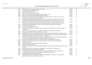 27/02/2019
195
14:58:27
CARTERA DE PROCEDIMIENTOS DE SALUD (CPT)
ESSALUD Fecha:
Hora:
Página:
Código Descripción UnidadGrupo Sección Sub Sección Nivel Grd. Cmp. Cir.
50021 SESIONDRENAJE DE ABSCESO PERIRRENAL O RENAL; PERCUTANEO A
50040 SESIONNEFROSTOMIA, NEFROTOMIA CON DRENAJE B
50045 SESIONNEFROTOMIA, CON EXPLORACION B
50060 SESIONNEFROLITOTOMIA; EXTIRPACION DE CALCULO B
50065 SESIONNEFROLITOTOMIA; OPERACION QUIRURGICA SECUNDARIA PARA CALCULOS B
50070 SESIONNEFROLITOTOMIA; COMPLICADA POR ANOMALIA RENAL CONGENITA B
50075 SESIONNEFROLITOTOMIA; EXTIRPACION DE CALCULO GRANDE EN "ASTAS DE VENADO" QUE LLENA LA PELVIS Y CALICES B
RENALES (INCLUYENDO PIELOLITOTOMIA ANATROFICA).
50080 SESIONNEFROSTOLITOTOMIA PERCUTANEA O PIELOSTOLITOTOMIA, CON O SIN DILATACION, ENDOSCOPIA, LITOTRIPSIA, A
COLOCACION DE CATETERES DILATADORES, O EXTRACCION CON CANASTILLA PARA CALCULOS; HASTA 2 CM.
50081 SESIONNEFROSTOLITOTOMIA PERCUTANEA O PIELOSTOLITOTOMIA, CON O SIN DILATACION, ENDOSCOPIA, LITOTRIPSIA, A
COLOCACION DE CATETERES DILATADORES, O EXTRACCION CON CANASTILLA PARA CALCULOS; MAYOR DE 2 CM
50100 SESIONTRANSECCION O REPOSICIONAMIENTO DE VASOS RENALES ABERRANTES (PROCEDIMIENTO SEPARADO).
50120 SESIONPIELOTOMIA; CON EXPLORACION. B
50125 SESIONPIELOTOMIA; CON DRENAJE, PIELOSTOMIA B
50130 SESIONPIELOTOMIA; CON EXTIRPACION DE CALCULO (PIELOLITOTOMIA, PELVIOLITOTOMIA, INCLUYENDO PIELOLITOTOMIA B
POR COAGULO).
50135 SESIONPIELOTOMIA; CON COMPLICACIONES (P. EJ. OPERACION SECUNDARIA, ANOMALIA RENAL CONGENITA) B
50205 SESIONBIOPSIA RENAL; MEDIANTE EXPOSICION QUIRURGICA DEL RIÑON B
50220 SESIONNEFRECTOMIA, INCLUYENDO URETERECTOMIA PARCIAL, CUALQUIER ABORDAJE INCLUYENDO RESECCION DE COSTILLA. B
50225 SESIONNEFRECTOMIA, INCLUYENDO URETERECTOMIA PARCIAL, CUALQUIER ABORDAJE INCLUYENDO RESECCION DE COSTILLA; B
CON COMPLICACIONES DEBIDO A CIRUGIA PREVIA EN EL MISMO RIÑON.
50230 SESIONNEFRECTOMIA, INCLUYENDO URETERECTOMIA PARCIAL, CUALQUIER ABORDAJE INCLUYENDO RESECCION DE COSTILLA; A
RADICAL, CON LINFADENECTOMIA REGIONAL Y/O TROMBECTOMIA DE LA VENA CAVA.
50234 SESIONNEFRECTOMIA CON URETERECTOMIA TOTAL Y MANGUITO VESICAL; A TRAVES DE LA MISMA INCISION B
50236 SESIONNEFRECTOMIA CON URETERECTOMIA TOTAL Y MANGUITO VESICAL; A TRAVES DE UNA INCISION DISTINTA B
50240 SESIONNEFRECTOMIA, PARCIAL A
50280 SESIONESCISION (DESTRUCCION) O DESTECHADO DE QUISTE(S) DE RIÑON B
50290 SESIONESCISION DE QUISTE PERINEFRICO B
50300 SESIONNEFRECTOMIA DONANTE, CON PREPARACION Y MANTENIMIENTO DE ALOINJERTO; DE CADAVER DONANTE, UNILATERAL O
BILATERAL
50320 SESIONNEFRECTOMIA DONANTE, CON PREPARACION Y MANTENIMIENTO DE ALOINJERTO; DE DONANTE VIVO. A
50340 SESIONNEFRECTOMIA RECEPTORA (PROCEDIMIENTO SEPARADO) B
50360 SESIONALOTRASPLANTE RENAL, IMPLANTACION DE INJERTO; EXCLUYENDO NEFRECTOMIA DONANTE Y RECEPTORA. A
50365 SESIONALOTRASPLANTE RENAL, IMPLANTACION DE INJERTO; CON NEFRECTOMIA RECEPTORA. A
50370 SESIONREMOCION DE ALOINJERTO RENAL TRASPLANTADO. A
50380 SESIONAUTOTRASPLANTE RENAL, REIMPLANTACION DE RIÑON EL PROCEDIMIENTO SECUNDARIO (P. EJ. NEFRECTOMIA A
PARCIAL, NEFROLITOTOMIA) Y USE EL MODIFICADOR 51.
14:58:2809956952ORptCarProcSld
 