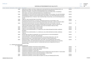 27/02/2019
196
14:58:27
CARTERA DE PROCEDIMIENTOS DE SALUD (CPT)
ESSALUD Fecha:
Hora:
Página:
Código Descripción UnidadGrupo Sección Sub Sección Nivel Grd. Cmp. Cir.
50382 SESIONREMOCION (VIA TRAMPA O CAPTURA) Y REEMPLAZO DE UNA ENDOPROTESIS VASCULAR INTERNA (STENT), VIA
ABORDAJE PERCUTANEO, INCLUYENDO SUPERVISION RADIOLOGICA E INTERPRETACION.
50384 SESIONREMOCION (VIA TRAMPA O CAPTURA) DE UNA ENDOPROTESIS VASCULAR INTERNA (STENT), VIA ABORDAJE
PERCUTANEO, INCLUYENDO SUPERVISION RADIOLOGICA E INTERPRETACION.
50394 SESIONPROCEDIMIENTO DE INYECCION PARA PIELOGRAFIA (NEFROSTOGRAMA, PIELOSTOGRAMA, PIELOURETEROGRAMAS
ANTEROGRADOS) A TRAVES DE TUBO DE NEFROSTOMIA O PIELOSTOMIA, O DE CATETER IMPLANTADO DE URETER.
50396 SESIONESTUDIOS MANOMETRICOS A TRAVES DE TUBO DE NEFROSTOMIA O PIELOSTOMIA, O DE CATETER IMPLANTADO DE
URETER.
50398 SESIONCAMBIO DE TUBO DE NEFROSTOMIA O PIELOSTOMIA
50400 SESIONPIELOPLASTIA (PIELOPLASTIA EN "Y" DE FOLEY), OPERACION PLASTICA DE LA PELVIS RENAL, CON O A
SINOPERACION PLASTICA DE URETER, NEFROPEXIA, NEFROSTOMIA, PIELOSTOMIA, O FERULA DE URETER; SIMPLE.
50405 SESIONPIELOPLASTIA (PIELOPLASTIA EN 'Y' DE FOLEY), OPERACION PLASTICA DE LA PELVIS RENAL, CON O SIN A
OPERACION PLASTICA DE URETER, NEFROPEXIA, NEFROSTOMIA, PIELOSTOMIA, O FERULA DE URETER; CON
COMPLICACIONES (ANOMALIA RENAL CONGENITA, PIELOPLASTIA SECUNDARIA, RIÑON SOLITARIO)
50500 SESIONNEFRORRAFIA, SUTURA DE HERIDA O LESION DE RIÑON B
50520 SESIONCIERRE DE FISTULA NEFROCUTANEA O PIELOCUTANEA B
50525 SESIONCIERRE DE FISTULA NEFROVISCERAL (P. EJ. RENOCOLICA), INCLUYENDO REPARACION VISCERAL; ABORDAJE B
ABDOMINAL.
50526 SESIONCIERRE DE FISTULA NEFROVISCERAL (P. EJ. RENOCOLICA), INCLUYENDO REPARACION VISCERAL; ABORDAJE A
TORACICO.
50540 SESIONSINFISIOTOMIA POR RIÑON "EN HERRADURA" CON O SIN PIELOPLASTIA Y/U OTRO PROCEDIMIENTO
PLASTICO,UNILATERAL O BILATERAL (UNA OPERACION).
50551 SESIONENDOSCOPIA RENAL A TRAVES DE UNA NEFROSTOMIA O PIELOSTOMIA ESTABLECIDAS, CON O SIN A
IRRIGACION,INSTILACION, O URETEROPIELOGRAFIA, SIN CONTAR EL SERVICIO RADIOLOGICO.
50575 SESIONENDOSCOPIA RENAL A TRAVES DE NEFROTOMIA O PIELOTOMIA, CON O SIN IRRIGACION, INSTILACION O A
URETEROPIELOGRAFIA, SIN CONTAR SERVICIO RADIOLOGICO; CON ENDOPIELOSTOMIA (INCLUYE CITOSCOPIA,
URETEROSCOPIA, DILATACION DE URETER Y DE UNION URETERO-PELVICA E INSERCION DE STENT DE
ENDOPIELOTOMIA
02 LAPAROSCOPIA-ENDOSCOPIA
00 LAPAROSCOPIA-ENDOSCOPIA
50541 SESIONLAPAROSCOPIA QUIRURGICA, ABLACION DE QUISTES RENALES. A
50542 SESIONLAPAROSCOPIA QUIRURGICA. ABLACION DE LESIONES DE MASA RENAL
50543 SESIONLAPAROSCOPIA QUIRURGICA. NEFRECTOMIA PARCIAL. A
50544 SESIONLAPAROSCOPIA QUIRURGICA. PIELOPLASTIA. A
50545 SESIONLAPAROSCOPIA QUIRURGICA. NEFRECTOMIA RADICAL (INCLUYE REMOCION DE FASCIA DE GEROTA Y TEJIDO GRASO A
SUBYACENTE, REMOCION DE NODOS LINFATICOS REGIONALES Y ADRELECTOMIA.
50546 SESIONLAPAROSCOPIA QUIRURGICA. INCLUYE URETECTOMIA PARCIAL.
50547 SESIONLAPAROSCOPIA QUIRURGICA. NEFRECTOMIA DE DONANTE VIVO (INCLUYE PRESENVACION EN FRIO).
14:58:2809956952ORptCarProcSld
 