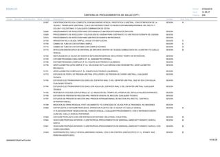 27/02/2019
200
14:58:27
CARTERA DE PROCEDIMIENTOS DE SALUD (CPT)
ESSALUD Fecha:
Hora:
Página:
Código Descripción UnidadGrupo Sección Sub Sección Nivel Grd. Cmp. Cir.
51597 SESIONEXENTERACION PELVICA, COMPLETA, POR MALIGNIDAD VESICAL, PROSTATICA O URETRAL, CON EXTIRPACION DE LA A
VEJIGA Y TRASPLANTE URETERAL, CON O SIN HISTERECTOMIA Y/O RESECCION ABDOMINOPERINEAL DEL RECTO Y
COLON Y COLOSTOMIA, O CUALQUIER COMBINACION DE ESTAS.
51600 SESIONPROCEDIMIENTO DE INYECCION PARA CISTOGRAFIA O URETROCISTOGRAFIA DE MICCION
51605 SESIONPROCEDIMIENTO DE INYECCION Y COLOCACION DE CADENA PARA CONTRASTE Y/O URETROCISTOGRAFIA DE CADENA.
51610 SESIONPROCEDIMIENTO DE INYECCION PARA URETROCISTOGRAFIA RETROGRADA.
51700 SESIONIRRIGACION DE LA VEJIGA, SIMPLE, LAVAJE Y/O INSTILACION. C
51705 SESIONCAMBIO DE TUBO DE CISTOSTOMIA. SIMPLE. E
51710 SESIONCAMBIO DE TUBO DE CISTOSTOMIA CON COMPLICACIONES. D
51715 SESIONINYECCION ENDOSCOPICA DE MATERIAL DE IMPLANTE DENTRO DE TEJIDOS SUBMUCOSOS DE LA URETRA Y/O CUELLO B
VESICAL.
51720 SESIONINSTILACION EN LA VEJIGA DE AGENTES ANTICARCINOGENICOS (INCLUYENDO TIEMPO DE RETENCION).
51725 SESIONCISTOMETROGRAMA (CMG) SIMPLE (P. EJ. MANOMETRO ESPINAL).
51726 SESIONCISTOMETROGRAMA COMPLEJO (P. EJ. EQUIPO ELECTRONICO CALIBRADO)
51736 SESIONUROFLUJOMETRIA (UFM) SIMPLE (P. EJ. VELOCIDAD DE FLUJO MEDIDA CON CRONOMETRO, UROFLUJOMETRO
MECANICO).
51741 SESIONUROFLUJOMETRIA COMPLEJA (P. EJ. EQUIPO ELECTRONICO CALIBRADO).
51772 SESIONESTUDIOS DE PERFIL DE PRESION URETRAL (PPU) (PERFIL DE PRESION DE CIERRE URETRAL), CUALQUIER
TECNICA.
51784 SESIONESTUDIOS ELECTROMIOGRAFICOS (EMG) DEL ESFINTER ANAL O DEL ESFINTER URETRAL, QUE NO SEA CON AGUJA,
CUALQUIER TECNICA.
51785 SESIONESTUDIOS ELECTROMIOGRAFICOS (EMG) CON AGUJA DEL ESFINTER ANAL O DEL ESFINTER URETRAL CUALQUIER
TECNICA.
51792 SESIONRESPUESTA EVOCADA CON ESTIMULO (P. EJ. MEDICION DEL TIEMPO DE LATENCIA DEL REFLEJO BULBOCAVERNOSO).
51795 SESIONESTUDIOS DE PRESION DE MICCION (PM); PRESION VESICAL DE MICCION, CUALQUIER TECNICA.
51797 SESIONESTUDIOS DE PRESION DE MICCION (PM); PRESION INTRAABDOMINAL DE MICCION (PA) (RECTAL, GASTRICA,
INTRAPERITONEAL).
51798 SESIONMEDICION DE ORINA RESIDUAL POST-VACIAMIENTO Y/O CAPACIDAD DE VEJIGA POR ULTRASONIDO, NO IMAGENES.
51800 SESIONCISTOPLASTIA O CISTOURETROPLASTIA, OPERACION PLASTICA DE LA VEJIGA Y/O CUELLO VESICAL A
(Y-PLASTIAANTERIOR, RESECCION DEL FUNDUS VESICAL), CUALQUIER PROCEDIMIENTO, CON O SIN RESECCION EN
CUÑA DEL CUELLO VESICAL POSTERIOR.
51820 SESIONCISTOURETROPLASTIA CON URETERONEOCISTOSTOMIA UNILATERAL O BILATERAL B
51840 SESIONVESICOURETROPEXIA ANTERIOR, O URETROPEXIA (PROCEDIMIENTOS DE MARSHALL-MARCHETTI-KRANTZ, BURCH); B
SIMPLE.
51841 SESIONVESICOURETROPEXIA ANTERIOR, O URETROPEXIA (PROCEDIMIENTOS DE MARSHALL-MARCHETTI-KRANTZ, BURCH); CON B
COMPLICACIONES.
51845 SESIONSUSPENSION DEL CUELLO VESICAL ABDOMINO VAGINAL, CON O SIN CONTROL ENDOSCOPICO (P. EJ. STAMEY, RAZ, B
PEREYRA MODIFICADO).
14:58:2809956952ORptCarProcSld
 