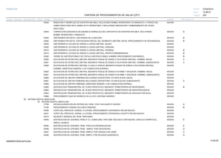 27/02/2019
205
14:58:27
CARTERA DE PROCEDIMIENTOS DE SALUD (CPT)
ESSALUD Fecha:
Hora:
Página:
Código Descripción UnidadGrupo Sección Sub Sección Nivel Grd. Cmp. Cir.
53448 SESIONREMOCION Y REEMPLAZO DE ESFINTER INFLABLE, INCLUYENDO BOMBA, RESERVORIO Y/O MANGUITO, A TRAVES DEL
CAMPO INFECTADO EN EL MISMO ACTO OPERATORIO Y INCLUYENDO IRROGACION Y DEBRIDAMIENTO DE TEJIDO
INFECTADO.
53449 SESIONCORRECCION QUIRURGICA DE ANOMALIA HIDRAULICA DEL DISPOSITIVO DE ESFINTER INFLABLE, INCLUYENDO, A
BOMBA, RESERVORIO Y MANGUITO.
53450 SESIONURETROMEATOPLASTIA, CON AVANCE DE LA MUCOSA. B
53460 SESIONURETROMEATOPLASTIA, CON ESCISION PARCIAL DEL SEGMENTO URETRAL DISTAL (PROCEDIMIENTO DE RICHARDSON). B
53502 SESIONURETRORRAFIA, SUTURA DE HERIDA O LESION URETRAL, MUJER.
53505 SESIONURETRORRAFIA, SUTURA DE HERIDA O LESION URETRAL; PENEANA.
53510 SESIONURETRORRAFIA, SUTURA DE HERIDA O LESION URETRAL; PERINEAL. B
53515 SESIONURETRORRAFIA, SUTURA DE HERIDA O LESION URETRAL; PROSTATOMEMBRANOSA. B
53520 SESIONCIERRE DE URETROSTOMIA O DE FISTULA URETROCUTANEA, HOMBRE (PROCEDIMIENTO SEPARADO). B
53600 SESIONDILATACION DE ESTRECHEZ URETRAL MEDIANTE PASAJE DE SONDA O DILATADOR URETRAL, HOMBRE; INICIAL. C
53601 SESIONDILATACION DE ESTRECHEZ URETRAL MEDIANTE PASAJE DE SONDA O DILATADOR URETRAL, HOMBRE; SUBSIGUIENTE. C
53605 SESIONDILATACION DE ESTRECHEZ URETRAL O CUELLO VESICAL MEDIANTE PASAJE DE SONDA O DILATADOR URETRAL,
HOMBRE, ANESTESIA GENERAL O DE CONDUCCION (ESPINAL).
53620 SESIONDILATACION DE ESTRECHEZ URETRAL MEDIANTE PASAJE DE SONDA FILIFORME Y SEGUIDOR, HOMBRE; INICIAL
53621 SESIONDILATACION DE ESTRECHEZ URETRAL MEDIANTE PASAJE DE SONDA FILIFORME Y SEGUIDOR, HOMBRE; SUBSIGUIENTE.
53660 SESIONDILATACION DE URETRA FEMENINA INCLUYENDO SUPOSITORIO Y/O INSTILACION; INICIAL.
53661 SESIONDILATACION DE URETRA FEMENINA INCLUYENDO SUPOSITORIO Y/O INSTILACION; SUBSIGUIENTE. C
53665 SESIONDILATACION DE URETRA FEMENINA, ANESTESIA GENERAL O DE CONDUCCION (ESPINAL)
53850 SESIONDESTRUCCION TRANSURETRAL DE TEJIDO PROSTATICO; MEDIANTE TERMOTERAPIA DE MICROONDAS. B
53852 SESIONDESTRUCCION TRANSURETRAL DE TEJIDO PROSTATICO; MEDIANTE TERMOTERAPIA DE RADIOFRECUENCIA.
53853 SESIONDESTRUCCION TRANSURETRAL DE TEJIDO PROSTATICO; MEDIANTE TERMOTERAPIA DE INDUCIDA POR AGUA.
53899 SESIONPROCEDIMIENTO QUE NO APARECE EN LA LISTA, SISTEMA URINARIO.
06 SISTEMA GENITAL MASCULINO
00 SISTEMA GENITAL MASCULINO
37788 SESIONREVASCULARIZACION DE ARTERIA DEL PENE, CON O SIN INJERTO VENOSO A
37790 SESIONPROCEDIMIENTO VENOSO OCLUSIVO PENEANO B
54000 SESIONCORTE DEL PREPUCIO, DORSAL O LATERAL (PROCEDIMIENTO SEPARADO); RECIEN NACIDO
54001 SESIONCORTE DEL PREPUCIO, DORSAL O LATERAL (PROCEDIMIENTO SEPARADO); EXCEPTO RECIEN NACIDO
54015 SESIONINCISION Y DRENAJE DEL PENE, PROFUNDO
54050 SESIONDESTRUCCION DE LESIONES, PENE (P. EJ. CONDILOMA, PAPILOMA, MOLUSCO CONTAGIOSO, VESICULA HERPETICA), E
SIMPLE; QUIMICA.
54055 SESIONDESTRUCCION DE LESIONES, PENE POR ELECTRODESECACION. E
54056 SESIONDESTRUCCION DE LESIONES, PENE, SIMPLE; POR CRIOCIRUGIA. D
54057 SESIONDESTRUCCION DE LESIONES, PENE, SIMPLE; POR CIRUGIA CON LASER. C
54060 SESIONDESTRUCCION DE LESIONES, PENE, SIMPLE; POR ESCISION QUIRURGICA. D
14:58:2909956952ORptCarProcSld
 