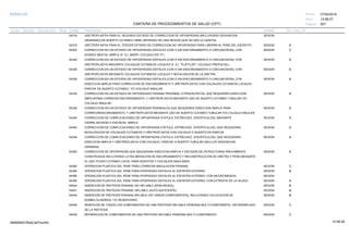 27/02/2019
207
14:58:27
CARTERA DE PROCEDIMIENTOS DE SALUD (CPT)
ESSALUD Fecha:
Hora:
Página:
Código Descripción UnidadGrupo Sección Sub Sección Nivel Grd. Cmp. Cir.
54316 SESIONURETROPLASTIA PARA EL SEGUNDO ESTADIO DE CORRECCION DE HIPOSPADIAS (INCLUYENDO DESVIACION
URINARIA)CON INJERTO CUTANEO LIBRE OBTENIDO DE UNA REGION QUE NO SEA LA GENITAL.
54318 SESIONURETROPLASTIA PARA EL TERCER ESTADIO DE CORRECCION DE HIPOSPADIAS PARA LIBERAR AL PENE DEL ESCROTO. A
54322 SESIONCORRECCION EN UN ESTADIO DE HIPOSPADIAS DISTALES (CON O SIN ENCORDAMIENTO O CIRCUNCISION); CON C
AVANCE MEATAL SIMPLE (P. EJ. AMGPI, COLGAJO EN "V").
54324 SESIONCORRECCION EN UN ESTADIO DE HIPOSPADIAS DISTALES (CON O SIN ENCORDAMIENTO O CIRCUNCISION); CON A
URETROPLASTIA MEDIANTE COLGAJOS CUTANEOS LOCALES (P. EJ. "FLIP-FLAP", COLGAJO PREPUCIAL).
54326 SESIONCORRECCION EN UN ESTADIO DE HIPOSPADIAS DISTALES (CON O SIN ENCORDAMIENTO O CIRCUNCISION); CON A
URETROPLASTIA MEDIANTE COLGAJOS CUTANEOS LOCALES Y MOVILIZACION DE LA URETRA.
54328 SESIONCORRECCION EN UN ESTADIO DE HIPOSPADIAS DISTALES (CON O SIN ENCORDAMIENTO O CIRCUNCISION); CON A
DISECCION AMPLIA PARA CORRECCION DE ENCORDAMIENTO Y URETROPLASTIA CON COLGAJOS CUTANEOS LOCALES,
PARCHE DE INJERTO CUTANEO, Y/O COLGAJO INSULAR.
54332 SESIONCORRECCION EN UN ESTADIO DE HIPOSPADIAS PENIANA PROXIMAL O PENOSCROTAL QUE REQUIEREN DISECCION A
AMPLIAPARA CORREGIR ENCORDAMIENTO, Y URETROPLASTIA MEDIANTE USO DE INJERTO CUTANEO TUBULAR Y/O
COLGAJO INSULAR.
54336 SESIONCORRECCION EN UN ESTADIO DE HIPOSPADIAS PERINEALES QUE REQUIEREN DISECCION AMPLIA PARA A
CORREGIRENCORDAMIENTO, Y URETROPLASTIA MEDIANTE USO DE INJERTO CUTANEO TUBULAR Y/O COLGAJO INSULAR.
54340 SESIONCORRECCION DE COMPLICACIONES DE HIPOSPADIAS (FISTULA, ESTRECHEZ, DIVERTICULOS); MEDIANTE A
CIERRE,INCISION O ESCISION, SIMPLE.
54344 SESIONCORRECCION DE COMPLICACIONES DE HIPOSPADIAS (FISTULA, ESTRECHEZ, DIVERTICULOS); QUE REQUIERAN A
MOVILIZACION DE COLGAJOS CUTANEOS Y URETROPLASTIA CON COLGAJO O INJERTO EN PARCHE.
54348 SESIONCORRECCION DE COMPLICACIONES DE HIPOSPADIAS (FISTULA, ESTRECHEZ, DIVERTICULOS); QUE REQUIERAN A
DISECCION AMPLIA Y URETROPLASTIA CON COLGAJO, PARCHE O INJERTO TUBULAR (INCLUYE DESVIACION
URINARIA).
54352 SESIONCORRECCION DE HIPOSPADIAS QUE REQUIERAN DISECCION AMPLIA Y ESCISION DE ESTRUCTURAS PREVIAMENTE A
CONSTRUIDAS INCLUYENDO LA RELIBERACION DE ENCORDAMIENTO Y RECONSTRUCCION DE URETRA Y PENE MEDIANTE
EL USO TEJIDO CUTANEO LOCAL PARA INJERTOS Y COLGAJOS INSULARES.
54360 SESIONOPERACION PLASTICA DEL PENE PARA CORREGIR ANGULACION PENIANA. C
54380 SESIONOPERACION PLASTICA DEL PENE PARA EPISPADIAS DISTALES AL ESFINTER EXTERNO. B
54385 SESIONOPERACION PLASTICA DEL PENE PARA EPISPADIAS DISTALES AL ESFINTER EXTERNO; CON INCONTINENCIA.
54390 SESIONOPERACION PLASTICA DEL PENE PARA EPISPADIAS DISTALES AL ESFINTER EXTERNO; CON EXTROFIA DE LA VEJIGA. A
54400 SESIONINSERCION DE PROTESIS PENIANA; NO INFLABLE (SEMI-RIGIDA). B
54401 SESIONINSERCION DE PROTESIS PENIANA; INFLABLE (AUTO-SUFICIENTE). B
54405 SESIONINSERCION DE PROTESIS PENIANA INFLABLE (DE VARIOS COMPONENTES), INCLUYENDO COLOCACION DE B
BOMBA,CILINDROS, Y/O RESERVORIO.
54406 SESIONREMOCION DE TODOS LOS COMPONENTES DE UNA PROTESIS INFLABLE PENEANA MULTI-COMPONENTE, SIN REEMPLAZO C
DE LA PROTESIS.
54408 SESIONREPARACION DE COMPONENTES DE UNA PROTESIS INFLABLE PENEANA MULTI-COMPONENTE. C
14:58:2909956952ORptCarProcSld
 
