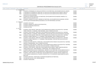 27/02/2019
21
14:58:27
CARTERA DE PROCEDIMIENTOS DE SALUD (CPT)
ESSALUD Fecha:
Hora:
Página:
Código Descripción UnidadGrupo Sección Sub Sección Nivel Grd. Cmp. Cir.
04 EXTREMIDADES
76880 EXAMENECOGRAFIA, EXTREMIDADES, NO VASCULAR, RASTREO B Y/O EN TIEMPO REAL CON DOCUMENTACION DE LA IMAGEN
76881 EXAMENULTRASONIDO DE EXTREMIDAD EN TIEMPO REAL, NO VASCULAR CON DOCUMENTACION DE IMAGEN; COMPLETA
76882 EXAMENULTRASONIDO DE EXTREMIDAD EN TIEMPO REAL, NO VASCULAR CON DOCUMENTACION DE IMAGEN; LIMITADA,
ESPECIFICA DE ZONA ANATOMICA
76885 EXAMENECOGRAFIA DE CADERAS PEDIATRICA, EN TIEMPO REAL CON DOCUMENTACION DE IMAGENES; DINAMICA (P. EJ.
MANIPULACION DE CUALQUIER TIPO)
76886 EXAMENECOGRAFIA, CADERAS DE LACTANTE, IMAGENES EN TIEMPO REAL CON DOCUMENTACION DE IMAGENES; LIMITADA,
ESTATICA (QUE NO REQUIERE MANIPULACION MEDICA O DE OTRO PROFESIONAL CALIFICADO)
05 GENITALES
76870 EXAMENECOGRAFIA, TESTICULAR
76872 EXAMENECOGRAFIA TRANSRECTAL (GINECOLOGICA-PROSTATICA)
76873 EXAMENECOGRAFIA SUPRAPUBICA PROSTATICA
76874 EXAMENECOGRAFIA DE PENE
06 PELVIS
76801 EXAMENECOGRAFIA, UTERO GRAVIDO, TIEMPO REAL CON DOCUMENTACION DE IMAGEN, EVALUACION FETAL Y MATERNA,
PRIMER TRIMESTRE (<14 SEMANAS), TRANS ABDOMINAL, UNICA O PRIMERA GESTACION.
76802 EXAMENECOGRAFIA, UTERO GRAVIDO, TIEMPO REAL CON DOCUMENTACION DE IMAGEN, EVALUACION FETAL Y MATERNA,
PRIMER TRIMESTRE (<14 SEMANAS), TRANS ABDOMINAL, CODIFICAR PARA CADA GESTACION PRODUCTO ADICIONAL.
76805 EXAMENECOGRAFIA, UTERO GRAVIDO, TIEMPO REAL CON DOCUMENTACION DE IMAGEN, EVALUACION FETAL Y MATERNA,
DESPUES DE PRIMER TRIMESTRE (> O = 14 SEMANAS), TRANS ABDOMINAL, UNICA O PRIMERA GESTACION.
76810 EXAMENECOGRAFIA, UTERO GRAVIDO, TIEMPO REAL CON DOCUMENTACION DE IMAGEN, EVALUACION FETAL Y MATERNA,
DESPUES DE PRIMER TRIMESTRE (> O = 14 SEMANAS), TRANS ABDOMINAL, CODIFICAR PARA CADA GESTACION O
PRODUCTO ADICIONAL.
76811 EXAMENECOGRAFIA DE UTERO GRAVIDO, A TIEMPO REAL, CON DOCUMENTACION DE IMAGEN, EVALUACION FETAL Y MATERNA,
ABORDAJE TRANSABDOMINAL, UNICA O PRIMERA GESTACION.
76812 EXAMENECOGRAFIA DE UTERO GRAVIDO, A TIEMPO REAL, CON DOCUMENTACION DE IMAGEN, EVALUACION FETAL Y MATERNA,
ABORDAJE TRANSABDOMINAL, PARA CADA GESTACION ADICIONAL O PRIMERA GESTACION.
76813 EXAMENECOGRAFIA, UTERO GRAVIDO, TIEMPO REAL CON DOCUMENTACION DE IMAGEN, PRIMER TRIMESTRE MEDICION
TRANSLUCIENCIA NUCAL, TRANS ABDOMINAL O TRANSVAGINAL, UNA O PRIMERA GESTACION.
76814 EXAMENECOGRAFIA OBSTETRICA PELVICA O TRANSVAGINAL, RASTREO B Y/O EN TIEMPO REAL CON DOCUMENTACION DE LA
IMAGEN; EN EL PRIMER TRIMESTRE PARA MEDICION DE TRANSLUCENCIA NUCAL FETAL, EN GESTACION MULTIPLE.
76815 EXAMENECOGRAFIA, UTERO GRAVIDO, EN TIEMPO REAL CON DOCUMENTACION DE LA IMAGEN; LIMITADA (TAMAÑO FETAL,
LATIDO CARDIACO, UBICACION DE LA PLACENTA, POSICION FETAL O Y/O CANTIDAD DE LIQUIDO AMNIOTICO) UNO O
MAS FETOS
76817 EXAMENECOGRAFIA OBSTETRICA TRANSVAGINAL CON IMAGEN DOCUMENTADA EN TIEMPO REAL
76820 EXAMENVELOCIMETRIA DOPPLER; FETAL; ARTERIA UMBILICAL
76830 EXAMENECOGRAFIA TRANSVAGINAL
14:58:2709956952ORptCarProcSld
 