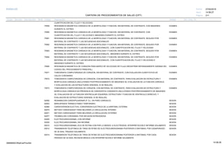 27/02/2019
211
14:58:27
CARTERA DE PROCEDIMIENTOS DE SALUD (CPT)
ESSALUD Fecha:
Hora:
Página:
Código Descripción UnidadGrupo Sección Sub Sección Nivel Grd. Cmp. Cir.
CUANTIFICACION DEL FLUJO Y VELOCIDAD
75559 EXAMENRESONANCIA MAGNETICA CARDIACA DE LA MORFOLOGIA Y FUNCION, SIN MATERIAL DE CONTRASTE, CON IMAGENES
DURANTE EL ESTRES
75560 EXAMENRESONANCIA MAGNETICA CARDIACA DE LA MORFOLOGIA Y FUNCION, SIN MATERIAL DE CONTRASTE, CON
CUANTIFICACION DEL FLUJO Y VELOCIDAD E IMAGENES DURANTE EL ESTRES
75561 EXAMENRESONANCIA MAGNETICA CARDIACA DE LA MORFOLOGIA Y FUNCION, SIN MATERIAL DE CONTRASTE, SEGUIDO POR
MATERIAL DE CONTRASTE Y LAS SECUENCIAS ADICIONALES
75562 EXAMENRESONANCIA MAGNETICA CARDIACA DE LA MORFOLOGIA Y FUNCION, SIN MATERIAL DE CONTRASTE, SEGUIDO POR
MATERIAL DE CONTRASTE Y LAS SECUENCIAS ADICIONALES., CON CUANTIFICACION DEL FLUJO Y VELOCIDAD
75563 EXAMENRESONANCIA MAGNETICA CARDIACA DE LA MORFOLOGIA Y FUNCION, SIN MATERIAL DE CONTRASTE, SEGUIDO POR
MATERIAL DE CONTRASTE Y LAS SECUENCIAS ADICIONALES., IMAGENES DURANTE EL ESTRES
75564 EXAMENRESONANCIA MAGNETICA CARDIACA DE LA MORFOLOGIA Y FUNCION, SIN MATERIAL DE CONTRASTE, SEGUIDO POR
MATERIAL DE CONTRASTE Y LAS SECUENCIAS ADICIONALES., CON CUANTIFICACION DEL FLUJO Y VELOCIDAD E
IMAGENES DURANTE EL ESTRES
75565 EXAMENRESONANCIA MAGNETICA DE CORAZON PARA MAPEO DE VELOCIDAD DE FLUJO (REGISTRAR SEPARADAMENTE ADEMAS DEL
CODIGO DEL PROCEDIMIENTO PRINCIPAL)
75571 EXAMENTOMOGRAFIA COMPUTARIZADA DE CORAZON, SIN MATERIAL DE CONTRASTE, CON EVALUACION CUANTITATIVA DE
CALCIO CORONARIO
75572 EXAMENTOMOGRAFIA COMPUTARIZADA DE CORAZON, CON MATERIAL DE CONTRASTE, PARA EVALUACION DE ESTRUCTURA Y
MORFOLOGIA CARDIACA (INCLUYENDO POSTPROCESAMIENTO DE IMAGENES 3D, EVALUACION DE LA FUNCION CARDIACA
Y EVALUACION DE LAS ESTRUCTURAS VENOSAS, SI SE REALIZA)
75573 EXAMENTOMOGRAFIA COMPUTARIZADA DE CORAZON, CON MATERIAL DE CONTRASTE, PARA EVALUACION DE ESTRUCTURA Y
MORFOLOGIA CARDIACA EN PRESENCIA DE CARDIOPATIA CONGENITA (INCLUYENDO POSTPROCESAMIENTO DE IMAGENES
3D, EVALUACION DE LA FUNCION VENTRICULAR IZQUIERDA, ESTRUCTURA Y FUNCION DE VENTRICULO DERECHO, Y
EVALUACION DE ESTRUCTURAS VENOSAS, SI SE REALIZA)
92950 SESIONREANIMACION CARDIOPULMONAR (P. EJ., EN PARO CARDIACO)
92953 SESIONMARCAPASOS TRANSCUTANEO TEMPORARIO.
92960 SESIONCARDIOVERSION ELECTIVA, CONVERSION ELECTRICA DE LA ARRITMIA, EXTERNA
92970 SESIONMETODO CARDIOASSIST PARA MEJORAR LA CIRCULACION; INTERNO
92971 SESIONMETODO CARDIOASSIST PARA MEJORAR LA CIRCULACION; EXTERNO
92977 SESIONTROMBOLISIS CORONARIA; POR INFUSION INTRAVENOSA
93000 SESIONELECTROCARDIOGRAMA, CON INFORME
93005 SESIONELECTROCARDIOGRAMA, SIN INFORME
93010 SESIONELECTROCARDIOGRAMA, ECG DE RUTINA CON POR LO MENOS 12 ELECTRODOS; INTERPRETACION E INFORME SOLAMENTE
93012 SESIONTRANSMISION TELEFONICA DE TIRAS DE RITMO DE ELECTROCARDIOGRAMA POSTERIOR A SINTOMAS, POR CADAPERIODO
DE 30 DIAS; TRAZADO SOLAMENTE.
93014 SESIONTRANSMISION TELEFONICA DE TIRAS DE RITMO DE ELECTROCARDIOGRAMA POSTERIOR A SINTOMAS, POR CADA
PERIODO DE 30 DIAS; REVISION MEDICA CON INTERPRETACION E INFORME SOLAMENTE.
14:58:2909956952ORptCarProcSld
 