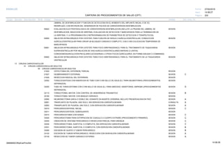 27/02/2019
222
14:58:27
CARTERA DE PROCEDIMIENTOS DE SALUD (CPT)
ESSALUD Fecha:
Hora:
Página:
Código Descripción UnidadGrupo Sección Sub Sección Nivel Grd. Cmp. Cir.
UMBRAL DE DESFIBRILACION Y FUNCION DE DETECCION) EN EL MOMENTO DEL IMPLANTE INICIAL O DE SU
REEMPLAZO; CON REVISION DEL GENERADOR DE PULSOS DE CARDIOVERSION-DESFIBRILACION.
93642 SESIONEVALUACION ELECTROFISIOLOGICA DE CARDIOVERSION-DESFIBRILACION (INCLUYE LA PRUEBA DEL UMBRAL DE
DESFIBRILACION, INDUCCION DE ARRITMIA, EVALUACION DE DETECCION Y MARCAPASOS PARA LA TERMINACION DE
LA ARRITMIA, Y LA PROGRAMACION O REPROGRAMACION DE PARAMETROS DE DETECCION O TERAPEUTICOS).
93650 SESIONABLACION INTRACARDIACA POR CATETER, PARA FUNCION DE NODULO AURICULOVENTRICULAR, CONDUCCION
AURICULOVENTRICULAR PARA CREAR UN BLOQUEO CARDIACO COMPLETO, CON O SIN COLOCACION TEMPORARIA DE
MARCAPASOS.
93651 SESIONABLACION INTRACARDIACA POR CATETER, PARA FOCO ARRITMOGENICO; PARA EL TRATAMIENTO DE TAQUICARDIA
SUPRAVENTRICULAR POR ABLACION DE VIAS AURICULOVENTRICULARES RAPIDAS O LENTAS,
CONEXIONESAURICULOVENTRICULARES ACCESORIAS U OTROS FOCOS AURICULARES, EN FORMA AISLADA O COMBINADA.
93652 SESIONABLACION INTRACARDIACA POR CATETER, PARA FOCO ARRITMOGENICO; PARA EL TRATAMIENTO DE LA TAQUICARDIA
VENTRICULAR
13 CIRUGIA CARDIOVASCULAR
01 CIRUGIA CARDIOVASCULAR ADULTOS
00 CIRUGIA CARDIOVASCULAR ADULTOS
21620 SESIONOSTECTOMIA DEL ESTERNON, PARCIAL
21627 SESIONDESBRIDAMIENTO ESTERNAL C
21630 SESIONRESECCION RADICAL DEL ESTERNON;
32002 SESIONTORACOCENTESIS CON INSERCION DE TUBO CON O SIN SELLO DE AGUA (EJ. PARA NEUMOTORAX) (PROCEDIMIENTOS
SEPARADOS).
32020 SESIONTUBO DE TORACOSTOMIA CON O SIN SELLO DE AGUA (EJ. PARA ABSCESO, HEMOTORAX, EMPIEMA )(PROCEDIMIENTOS D
SEPARADOS).
32110 SESIONTORACOTOMIA, MAYOR; CON CONTROL DE HEMORRAGIA TRAUMATICA B
32160 SESIONTORACOTOMIA, MAYOR; CON MASAJE CARDIACO
32850 SESIONNEUMONECTOMIA UNICA O DOBLE DEL DONANTE EN MUERTE CEREBRAL INCLUYE PRESERVACION EN FRIO A
32851 CONSULTATRASPLANTE DE PULMON, UNO SOLO, SIN DERIVACION CARDIOPULMONAR. A
32852 SESIONTRANSPLANTE DE PULMON, UNO SOLO, CON DERIVACION CARDIOPULMONAR A
33010 SESIONPERICARDIOCENTESIS; INICIAL C
33011 SESIONPERICARDIOCENTESIS; SUBSIGUIENTE
33015 SESIONPERICARDIOSTOMIA CON SONDA C
33020 SESIONPERICARDIOTOMIA PARA EXTIRPACION DE COAGULO O CUERPO EXTRAÑO (PROCEDIMIENTO PRIMARIO). C
33025 SESIONCREACION DE VENTANA PERICARDICA O RESECCION PARCIAL PARA DRENAJE C
33030 SESIONPERICARDIECTOMIA, SUBTOTAL O COMPLETA; SIN DERIVACION CARDIOPULMONAR C
33031 SESIONPERICARDIECTOMIA, SUBTOTAL O COMPLETA; CON DERIVACION CARDIOPULMONAR B
33050 SESIONESCISION DE QUISTE O TUMOR PERICARDICO B
33120 SESIONESCISION DE TUMOR INTRACARDIACO, RESECCION CON DERIVACION CARDIOPULMONAR A
33130 SESIONRESECCION DE TUMOR CARDIACO EXTERNO. A
14:58:2909956952ORptCarProcSld
 