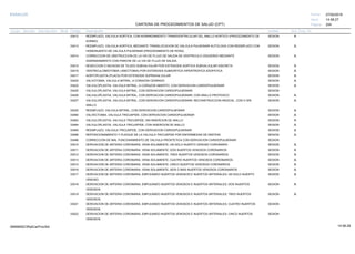 27/02/2019
224
14:58:27
CARTERA DE PROCEDIMIENTOS DE SALUD (CPT)
ESSALUD Fecha:
Hora:
Página:
Código Descripción UnidadGrupo Sección Sub Sección Nivel Grd. Cmp. Cir.
33412 SESIONREEMPLAZO, VALVULA AORTICA; CON AGRANDAMIENTO TRANSVENTRICULAR DEL ANILLO AORTICO (PROCEDIMIENTO DE A
KONNO).
33413 SESIONREEMPLAZO, VALVULA AORTICA; MEDIANTE TRANSLOCACION DE VALVULA PULMONAR AUTOLOGA CON REEMPLAZO CON A
HOMOINJERTO DE VALVULA PULMONAR (PROCEDIMIENTO DE ROSS).
33414 SESIONCORRECCION DE OBSTRUCCION DE LA VIA DE FLUJO DE SALIDA DE VENTRICULO IZQUIERDO MEDIANTE A
AGRANDAMIENTO CON PARCHE DE LA VIA DE FLUJO DE SALIDA.
33415 SESIONRESECCION O INCISION DE TEJIDO SUBVALVULAR POR ESTENOSIS AORTICA SUBVALVULAR DISCRETA A
33416 SESIONVENTRICULOMIOTOMIA (-MIECTOMIA) POR ESTENOSIS SUBAORTICA HIPERTROFICA IDIOPATICA A
33417 SESIONAORTOPLASTIA (PLACA) POR ESTENOSIS SUPRAVALVULAR A
33420 SESIONVALVOTOMIA, VALVULA MITRAL; A CORAZON CERRADO A
33422 SESIONVALVULOPLASTIA, VALVULA MITRAL; A CORAZON ABIERTO, CON DERIVACION CARDIOPULMONAR A
33425 SESIONVALVULOPLASTIA, VALVULA MITRAL, CON DERIVACION CARDIOPULMONAR;
33426 SESIONVALVULOPLASTIA, VALVULA MITRAL, CON DERIVACION CARDIOPULMONAR; CON ANILLO PROTESICO A
33427 SESIONVALVULOPLASTIA, VALVULA MITRAL, CON DERIVACION CARDIOPULMONAR; RECONSTRUCCION RADICAL, CON O SIN A
ANILLO
33430 SESIONREEMPLAZO, VALVULA MITRAL, CON DERIVACION CARDIOPULMONAR A
33460 SESIONVALVECTOMIA, VALVULA TRICUSPIDE, CON DERIVACION CARDIOPULMONAR A
33463 SESIONVALVULOPLASTIA, VALVULA TRICUSPIDE; SIN INSERCION DE ANILLO A
33464 SESIONVALVULOPLASTIA, VALVULA TRICUSPIDE; CON INSERCION DE ANILLO A
33465 SESIONREEMPLAZO, VALVULA TRICUSPIDE, CON DERIVACION CARDIOPULMONAR A
33468 SESIONREPOSICIONAMIENTO Y PLIEGUE DE LA VALVULA TRICUSPIDE POR ENFERMEDAD DE EBSTEIN A
33496 SESIONCORRECCION DE MAL FUNCIONAMIENTO DE VALVULA PROSTETICA CON DERIVACION CARDIOPULMONAR
33510 SESIONDERIVACION DE ARTERIA CORONARIA, VENA SOLAMENTE; UN SOLO INJERTO VENOSO CORONARIO A
33511 SESIONDERIVACION DE ARTERIA CORONARIA, VENA SOLAMENTE; DOS INJERTOS VENOSOS CORONARIOS A
33512 SESIONDERIVACION DE ARTERIA CORONARIA, VENA SOLAMENTE; TRES INJERTOS VENOSOS CORONARIOS. A
33513 SESIONDERIVACION DE ARTERIA CORONARIA, VENA SOLAMENTE; CUATRO INJERTOS VENOSOS CORONARIOS. A
33514 SESIONDERIVACION DE ARTERIA CORONARIA, VENA SOLAMENTE; CINCO INJERTOS VENOSOS CORONARIOS A
33516 SESIONDERIVACION DE ARTERIA CORONARIA, VENA SOLAMENTE; SEIS O MAS INJERTOS VENOSOS CORONARIOS. A
33517 SESIONDERIVACION DE ARTERIA CORONARIA, EMPLEANDO INJERTOS VENOSOS E INJERTOS ARTERIALES; UN SOLO INJERTO A
VENOSO.
33518 SESIONDERIVACION DE ARTERIA CORONARIA, EMPLEANDO INJERTOS VENOSOS E INJERTOS ARTERIALES; DOS INJERTOS A
VENOSOS.
33519 SESIONDERIVACION DE ARTERIA CORONARIA, EMPLEANDO INJERTOS VENOSOS E INJERTOS ARTERIALES; TRES INJERTOS A
VENOSOS.
33521 SESIONDERIVACION DE ARTERIA CORONARIA, EMPLEANDO INJERTOS VENOSOS E INJERTOS ARTERIALES; CUATRO INJERTOS
VENOSOS.
33522 SESIONDERIVACION DE ARTERIA CORONARIA, EMPLEANDO INJERTOS VENOSOS E INJERTOS ARTERIALES; CINCO INJERTOS
VENOSOS.
14:58:2909956952ORptCarProcSld
 