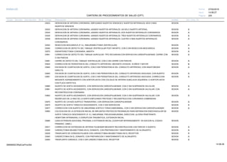 27/02/2019
225
14:58:27
CARTERA DE PROCEDIMIENTOS DE SALUD (CPT)
ESSALUD Fecha:
Hora:
Página:
Código Descripción UnidadGrupo Sección Sub Sección Nivel Grd. Cmp. Cir.
33523 SESIONDERIVACION DE ARTERIA CORONARIA, EMPLEANDO INJERTOS VENOSOS E INJERTOS ARTERIALES; SEIS O MAS
INJERTOS VENOSOS.
33533 SESIONDERIVACION DE ARTERIA CORONARIA, USANDO INJERTOS ARTERIALES; UN SOLO INJERTO ARTERIAL. A
33534 SESIONDERIVACION DE ARTERIA CORONARIA, USANDO INJERTOS ARTERIALES; DOS INJERTOS ARTERIALES CORONARIOS. A
33535 SESIONDERIVACION DE ARTERIA CORONARIA, USANDO INJERTOS ARTERIALES; TRES INJERTOS ARTERIALES CORONARIOS. A
33536 SESIONDERIVACION DE ARTERIA CORONARIA, USANDO INJERTOS ARTERIALES; CUATRO O MAS INJERTOS ARTERIALES A
CORONARIOS.
33542 SESIONRESECCION MIOCARDICA (P. EJ. ANEURISMECTOMIA VENTRICULAR) A
33545 SESIONCORRECCION DE DEFECTO DEL TABIQUE VENTRICULAR POST-INFARTO, CON O SIN RESECCION MIOCARDICA A
33572 SESIONENDARTERECTOMIA CORONARIA, ABIERTA A
33641 SESIONCORRECCION DE DEFECTO DEL TABIQUE AURICULAR, TIPO SECUNDUM,CON DERIVACION CARDIOPULMONAR, CIERRE CON A
O SIN PARCHE
33681 SESIONCIERRE DE DEFECTO DEL TABIQUE VENTRICULAR, CON O SIN CIERRE CON PARCHE; A
33824 SESIONCORRECCION DE PERSISTENCIA DEL CONDUCTO ARTERIOSO; MEDIANTE DIVISION, 18 AÑOS Y MAYOR B
33840 SESIONESCISION DE COARTACION DE AORTA, CON O SIN PERSISTENCIA DEL CONDUCTO ARTERIOSO; CON ANASTOMOSIS A
DIRECTA.
33845 SESIONESCISION DE COARTACION DE AORTA, CON O SIN PERSISTENCIA DEL CONDUCTO ARTERIOSO ASOCIADA; CON INJERTO A
33851 SESIONESCISION DE COARTACION DE AORTA, CON O SIN PERSISTENCIA DEL CONDUCTO ARTERIOSO ASOCIADA; CORRECCION A
MEDIANTE AGRANDAMIENTO CON AORTOPLASTIA CON COLGAJO DE ARTERIA SUBCLAVIA IZQUIERDA, O AORTOPLASTIA
CON PLACA SINTETICA.
33860 SESIONINJERTO DE AORTA ASCENDENTE, CON DERIVACION CARDIOPULMONAR, CON O SIN SUSPENSION VALVULAR; A
33861 SESIONINJERTO DE AORTA ASCENDENTE, CON DERIVACION CARDIOPULMONAR, CON O SIN SUSPENSION VALVULAR; CON A
RECONSTRUCCION CORONARIA
33863 SESIONINJERTO DE AORTA ASCENDENTE, CON DERIVACION CARDIOPULMONAR, CON O SIN SUSPENSION VALVULAR; CON A
REEMPLAZO DE LA RAIZ DE LA AORTA EMPLEANDO PROTESIS Y RECONSTRUCCION CORONARIA COMBINADAS.
33870 SESIONINJERTO DE CAYADO AORTICO TRANSVERSO, CON DERIVACION CARDIOPULMONAR A
33875 SESIONINJERTO DE AORTA TORACICA DESCENDENTE, CON O SIN DERIVACION A
33877 SESIONCORRECCION CON INJERTO DE ANEURISMA AORTICO TORACOABDOMINAL, CON O SIN DERIVACION CARDIOPULMONAR. A
33883 SESIONCOLOCACION DE LA EXTENCION INICIAL DE IMPLANTES PROTEICOS PROXIMALES PARA REPARACION ENDOVASCULAR DE
AORTA TORACICA DESCENDENTE (P. EJ. ANEURISMA, PSEUDOANEURISMA, DISECCION, ULCERA PENETRANTE,
HEMATOMA INTRAMURAL O DISRUPCION TRAUMATICA). EXTENSION INICIAL.
33884 SESIONCADA EXTENSION ADICIONAL PROXIMAL A EXTENSION INICIAL (CODIFICAR SEPARADAMENTE EN ADICION AL CODIGO
PRIMARIO -33883-).
33917 SESIONCORRECCION DE ESTENOSIS DE ARTERIA PULMONAR MEDIANTE RECONSTRUCCION CON PARCHE O INJERTO. A
33930 SESIONCARDIECTOMIA-NEUMECTOMIA EN EL DONANTE, CON PREPARACION Y MANTENIMIENTO DE ALOINJERTO. A
33935 SESIONTRASPLANTE DE CORAZON-PULMON CON CARDIECTOMIA-NEUMECTOMIA EN EL RECEPTOR A
33940 SESIONCARDIECTOMIA EN EL DONANTE, CON PREPARACION Y MANTENIMIENTO DE ALOINJERTO A
33945 SESIONTRASPLANTE CARDIACO, CON O SIN CARDIECTOMIA EN EL RECEPTOR A
14:58:2909956952ORptCarProcSld
 