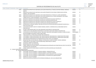 27/02/2019
226
14:58:27
CARTERA DE PROCEDIMIENTOS DE SALUD (CPT)
ESSALUD Fecha:
Hora:
Página:
Código Descripción UnidadGrupo Sección Sub Sección Nivel Grd. Cmp. Cir.
33970 SESIONINSERCION DE DISPOSITIVO DE ASISTENCIA CON GLOBO INTRAAORTICO A TRAVES DE ARTERIA FEMORAL, ABORDAJE A
ABIERTO.
33971 SESIONREMOCION DE DISPOSITIVO DE ASISTENCIA CON GLOBO INTRAAORTICO INCLUYENDO CORRECCION DE ARTERIA B
FEMORAL, CON O SIN INJERTO.
33973 SESIONINSERCION DE DISPOSITIVO DE ASISTENCIA CON GLOBO INTRAAORTICO A TRAVES DE LA AORTA ASCENDENTE. A
33974 SESIONREMOCION DE DISPOSITIVO DE ASISTENCIA CON GLOBO INTRAAORTICO DE LA AORTA ASCENDENTE, INCLUYENDO A
CORRECCION DE LA AORTA ASCENDENTE, CON O SIN INJERTO.
33975 SESIONIMPLANTE DE DISPOSITIVO DE ASISTENCIA VENTRICULAR; ASISTENCIA DE UN SOLO VENTRICULO A
33976 SESIONIMPLANTE DE DISPOSITIVO DE ASISTENCIA VENTRICULAR; ASISTENCIA BIVENTRICULAR A
33977 SESIONREMOCION DE DISPOSITIVO DE ASISTENCIA VENTRICULAR; ASISTENCIA DE UN SOLO VENTRICULO A
33978 SESIONREMOCION DE DISPOSITIVO DE ASISTENCIA VENTRICULAR; ASISTENCIA BIVENTRICULAR A
34812 SESIONEXPOSICION DE LA ARTERIA FEMORAL PARA IMPLANTACION DE PROTESIS ENDOVASCULAR MEDIANTE INCISION EN LA
INGLE DE UN SOLO LADO
34813 SESIONCOLOCACION DE INJERTO SINTETICO FEMORO-FEMORAL DURANTE LA REPARACION DE UN ANEURISMA AORTICO
ENDOVASCULAR
35211 SESIONSUTURA O ANASTOMOSIS DIRECTA DE VASO SANGUINEO INTRATORACICO CON DERIVACION A
35271 SESIONCORRECCION DE VASO SANGUINEO INTRATORACICO CON INJERTO QUE NO SEA VENOSO CON DERIVACION A
36558 PROCEDIMIENTCOLOCACION DE CATETER VENOSO CENTRAL TUNELIZADO, INSERTADO CENTRALMENTE EN NIÑO DE 5 AÑOS DE EDAD O E
MAYOR SIN BOMBA DE INFUSION O PUERTO SUBCUTANEO
36600 SESIONPUNCION ARTERIAL, EXTRACCION DE SANGRE PARA DIAGNOSTICO
36620 SESIONCATETERISMO O CANULACION ARTERIAL PARA TOMA DE MUESTRA, MONITORIZACION O TRANSFUSION PERCUTANEO. D
36625 SESIONCATETERISMO O CANULACION ARTERIAL PARA TOMA DE MUESTRA, MONITORIZACION O TRANSFUSION VENOSTOMIA.
36820 SESIONANASTOMOSIS ARTERIOVENOSA POR TRANSPOSICION DE VENA A NIVEL DEL ANTEBRAZO
39010 SESIONMEDIASTINOTOMIA CON EXPLORACION, DRENAJE, EXTIRPACION DE CUERPO EXTRAÑO, O BIOPSIA; ABORDAJE B
TRANSTORACICO, INCLUYENDO YA SEA ESTERNOTOMIA TRANSTORACICA O MEDIAL.
39220 SESIONESCISION DE TUMOR DEL MEDIASTINO
39400 SESIONMEDIASTINOSCOPIA, CON O SIN BIOPSIA B
93580 SESIONCIERRE TRANSCATETER PERCUTANEO DE INTERCOMUNICACION INTERAURICULAR (FENESTRACION, DEFECTO DE SEPTUM
INTERAURICULAR) CON IMPLANTE.
93581 SESIONCIERRE TRANSCATETER PERCUTANEO DE UN DEFECTO DE SEPTUM VENTRICULAR CON IMPLANTE
02 CIRUGIA CARDIOVASCULAR PEDIATRICA
00 CIRUGIA CARDIOVASCULAR PEDIATRICA
33470 SESIONVALVOTOMIA, VALVULA PULMONAR, A CORAZON CERRADO; TRANSVENTRICULAR
33471 SESIONVALVOTOMIA, VALVULA PULMONAR, A CORAZON CERRADO; VIA ARTERIA PULMONAR
33472 SESIONVALVOTOMIA, VALVULA PULMONAR, A CORAZON ABIERTO; CON OCLUSION DEL FLUJO DE ENTRADA A
33474 SESIONVALVOTOMIA, VALVULA PULMONAR, A CORAZON ABIERTO; CON DERIVACION CARDIOPULMONAR A
33475 SESIONREEMPLAZO, VALVULA PULMONAR A
33476 SESIONRESECCION VENTRICULAR DERECHA POR ESTENOSIS INFUNDIBULAR, CON O SIN COMISUROTOMIA A
14:58:2909956952ORptCarProcSld
 