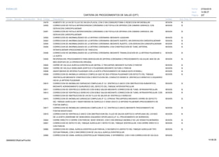 27/02/2019
227
14:58:27
CARTERA DE PROCEDIMIENTOS DE SALUD (CPT)
ESSALUD Fecha:
Hora:
Página:
Código Descripción UnidadGrupo Sección Sub Sección Nivel Grd. Cmp. Cir.
33478 SESIONAUMENTO DE LA VIA DE FLUJO DE SALIDA (PLACA), CON O SIN COMISUROTOMIA O RESECCION INFUNDIBULAR A
33500 SESIONCORRECCION DE FISTULA ARTERIOVENOSA CORONARIA O DE FISTULA DE ARTERIA CON CAMARA CARDIACA; CON A
DERIVACION CARDIOPULMONAR
33501 SESIONCORRECCION DE FISTULA ARTERIOVENOSA CORONARIA O DE FISTULA DE ARTERIA CON CAMARA CARDIACA; SIN A
DERIVACION CARDIOPULMONAR
33502 SESIONCORRECCION DE ANORMALIDADES DE LA ARTERIA CORONARIA; MEDIANTE LIGADURA A
33503 SESIONCORRECCION DE ANORMALIDADES DE LA ARTERIA CORONARIA; MEDIANTE INJERTO, SIN DERIVACION CARDIOPULMONAR A
33504 SESIONCORRECCION DE ANORMALIDADES DE LA ARTERIA CORONARIA; MEDIANTE INJERTO, CON DERIVACION CARDIOPULMONAR A
33505 SESIONCORRECCION DE ANORMALIDADES DE LA ARTERIA CORONARIA; CON CONSTRUCCION DE TUNEL ARTERIAL A
INTRAPULMONAR (PROCEDIMIENTO DE TAKEUCHI)
33506 SESIONCORRECCION DE ANORMALIDADES DE LA ARTERIA CORONARIA; MEDIANTE TRANSLOCACION DE LA ARTERIA PULMONAR A A
LA AORTA
33530 SESIONREOPERACION, PROCEDIMIENTO PARA DERIVACION DE ARTERIA CORONARIA O PROCEDIMIENTO VALVULAR, MAS DE UN A
MES DESPUES DE LA OPERACION ORIGINAL
33600 SESIONCIERRE DE VALVULA AURICULOVENTRICULAR (MITRAL O TRICUSPIDE) MEDIANTE SUTURA O PARCHE A
33602 SESIONCIERRE DE VALVULA SEMILUNAR (AORTICA O PULMONAR) MEDIANTE SUTURA O PARCHE A
33606 SESIONANASTOMOSIS DE ARTERIA PULMONAR CON LA AORTA (PROCEDIMIENTO DE DAMUS-KAYE-STANSEL) A
33608 SESIONCORRECCION DE ANOMALIA CARDIACA COMPLEJA QUE NO SEA ATRESIA PULMONAR CON DEFECTO DEL TABIQUE A
VENTRICULAR MEDIANTE CONSTRUCCION O RESTITUCION DEL CONDUCTO DESDE EL VENTRICULO DERECHO O IZQUIERDO
HACIA LA ARTERIA PULMONAR
33610 SESIONCORRECCION DE ANOMALIAS CARDIACAS COMPLEJAS (P. EJ. VENTRICULO UNICO CON OBSTRUCCION SUBAORTICA) A
MEDIANTE AGRANDAMIENTO QUIRURGICO DEL DEFECTO DEL TABIQUE INTERVENTRICULAR
33611 SESIONCORRECCION DE VENTRICULO DERECHO CON DOBLE SALIDA MEDIANTE CORRECCION DE TUNEL INTRAVENTRICULAR; A
33612 SESIONCORRECCION DE VENTRICULO DERECHO CON DOBLE SALIDA MEDIANTE CORRECCION DE TUNEL INTRAVENTRICULAR; CON A
CORRECCION DE OBSTRUCCION DE VIA DE FLUJO DE SALIDA DE VENTRICULO DERECHO
33615 SESIONCORRECCION DE ANOMALIAS CARDIACAS COMPLEJAS (P. EJ. ATRESIA TRICUSPIDEA) MEDIANTE CIERRE DE DEFECTO A
DEL TABIQUE AURICULAR Y ANASTOMOSIS DE AURICULA O VENA CAVA A LA ARTERIA PULMONAR (PROCEDIMIENTO DE
FONTAN SIMPLE)
33617 SESIONCORRECCION DE ANOMALIAS CARDIACAS COMPLEJAS (P. EJ. VENTRICULO UNICO) MEDIANTE PROCEDIMIENTO DE A
FONTAN MODIFICADO
33619 SESIONCORRECCION DE VENTRICULO UNICO CON OBSTRUCCION DEL FLUJO DE SALIDA AORTICO E HIPOPLASIA DEL CAYADO A
DE LA AORTA (SINDROME DE HEMICARDIO IZQUIERDO HIPOPLASICO) (P. EJ. PROCEDIMIENTO DE NORWOOD)
33645 SESIONCIERRE DIRECTO O CIERRE CON PARCHE, SENO VENOSO, CON O SIN DRENAJE ANOMALO DE LAS VENAS PULMONARES A
33647 SESIONCORRECCION DE DEFECTO DEL TABIQUE AURICULAR Y DEFECTO DEL TABIQUE VENTRICULAR, CON CIERRE DIRECTO O A
CON PARCHE
33660 SESIONCORRECCION DE CANAL AURICULOVENTRICULAR PARCIAL O INCOMPLETO (DEFECTO DEL TABIQUE AURICULAR TIPO A
OSTIUM PRIMUM), CON O SINCORRECCION DE VALVULA AURICULOVENTRICULAR
33665 SESIONCORRECCION DE CANAL AURICULOVENTRICULAR TRANSICIONAL O INTERMEDIO, CON O SIN CORRECCION DE VALVULA
14:58:2909956952ORptCarProcSld
 