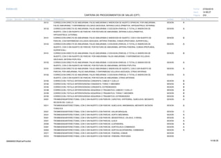 27/02/2019
233
14:58:27
CARTERA DE PROCEDIMIENTOS DE SALUD (CPT)
ESSALUD Fecha:
Hora:
Página:
Código Descripción UnidadGrupo Sección Sub Sección Nivel Grd. Cmp. Cir.
35131 SESIONCORRECCION DIRECTA DE ANEURISMA, FALSO ANEURISMA E INSERCION DE INJERTO OPARCHE; POR ANEURISMA, A
FALSO ANEURISMA, Y ENFERMEDAD OCLUSIVA ASOCIADA, ARTERIA ILIACA (PRIMITIVA, HIPOGASTRICA, EXTERNA)
35132 SESIONCORRECCION DIRECTA DE ANEURISMA, FALSO ANEURISMA, O ESCISION (PARCIAL O TOTAL) E INSERCION DE A
INJERTO, CON O SIN INJERTO DE PARCHE; POR ROTURA DE ANEURISMA, ARTERIA ILIACA (PRIMITIVA,
HIPOGASTRICA, EXTERNA)
35141 SESIONCORRECCION DIRECTA DE ANEURISMA, FALSO ANEURISMA E INSERCION DE INJERTO, CON O SIN INJERTO DE B
PARCHE; CON ENFERMEDAD OCLUSIVA ASOCIADA, ARTERIA FEMORAL COMUN (PROFUNDA, SUPERFICIAL)
35142 SESIONCORRECCION DIRECTA DE ANEURISMA, FALSO ANEURISMA, O ESCISION (PARCIAL O TOTAL) E INSERCION DE A
INJERTO, CON O SIN INJERTO DE PARCHE; POR ROTURA DE ANEURISMA, ARTERIA FEMORAL COMUN (PROFUNDA,
SUPERFICIAL)
35151 SESIONCORRECCION DIRECTA DE ANEURISMA, FALSO ANEURISMA, O ESCISION (PARCIAL O TOTAL) E INSERCION DE B
INJERTO, CON O SIN INJERTO DE PARCHE; POR ANEURISMA, FALSO ANEURISMA, Y ENFERMEDAD OCLUSIVA
ASOCIADA, ARTERIA POPLITEA
35152 SESIONCORRECCION DIRECTA DE ANEURISMA, FALSO ANEURISMA, O ESCISION (PARCIAL O TOTAL) E INSERCION DE A
INJERTO, CON O SIN INJERTO DE PARCHE; POR ROTURA DE ANEURISMA, ARTERIA POPLITEA
35161 SESIONCORRECCION DIRECTA DE ANEURISMA, FALSO ANEURISMA E INSERCION DE INJERTO, CON O SIN INJERTO DE A
PARCHE; POR ANEURISMA, FALSO ANEURISMA, Y ENFERMEDAD OCLUSIVA ASOCIADA, OTRAS ARTERIAS
35162 SESIONCORRECCION DIRECTA DE ANEURISMA, FALSO ANEURISMA, O ESCISION (PARCIAL O TOTAL) E INSERCION DE A
INJERTO, CON O SIN INJERTO DE PARCHE; POR ROTURA DE ANEURISMA, OTRAS ARTERIAS
35180 SESIONCORRECCION, FISTULA ARTERIOVENOSA CONGENITA; CABEZA Y CUELLO B
35182 SESIONCORRECCION, FISTULA ARTERIOVENOSA CONGENITA; TORAX Y ABDOMEN B
35184 SESIONCORRECCION, FISTULA ARTERIOVENOSA CONGENITA; EXTREMIDADES B
35188 SESIONCORRECCION, FISTULA ARTERIOVENOSA ADQUIRIDA O TRAUMATICA; CABEZA Y CUELLO B
35189 SESIONCORRECCION, FISTULA ARTERIOVENOSA ADQUIRIDA O TRAUMATICA; TORAX Y ABDOMEN B
35190 SESIONCORRECCION, FISTULA ARTERIOVENOSA ADQUIRIDA O TRAUMATICA; EXTREMIDADES B
35301 SESIONTROMBOENDARTERECTOMIA, CON O SIN INJERTO CON PARCHE; CAROTIDA, VERTEBRAL, SUBCLAVIA, MEDIANTE A
INCISION DEL CUELLO
35311 SESIONTROMBOENDARTERECTOMIA, CON O SIN INJERTO CON PARCHE; SUBCLAVIA, INNOMINADA, MEDIANTE INCISION A
TORACICA
35321 SESIONTROMBOENDARTERECTOMIA, CON O SIN INJERTO CON PARCHE; AXILAR-BRAQUIAL C
35331 SESIONTROMBOENDARTERECTOMIA, CON O SIN INJERTO CON PARCHE; AORTA ABDOMINAL A
35341 SESIONTROMBOENDARTERECTOMIA, CON O SIN INJERTO CON PARCHE; MESENTERICA, CELIACA, O RENAL A
35351 SESIONTROMBOENDARTERECTOMIA, CON O SIN INJERTO CON PARCHE; ILIACA A
35355 SESIONTROMBOENDARTERECTOMIA, CON O SIN INJERTO CON PARCHE; ILIOFEMORAL B
35361 SESIONTROMBOENDARTERECTOMIA, CON O SIN INJERTO CON PARCHE; AORTOILIACA COMBINADA A
35363 SESIONTROMBOENDARTERECTOMIA, CON O SIN INJERTO CON PARCHE; AORTOILIACOFEMORAL COMBINADA A
35371 SESIONTROMBOENDARTERECTOMIA, CON O SIN INJERTO CON PARCHE; FEMORAL COMUN
35372 SESIONTROMBOENDARTERECTOMIA, CON O SIN INJERTO CON PARCHE; FEMORAL PROFUNDA
14:58:2909956952ORptCarProcSld
 
