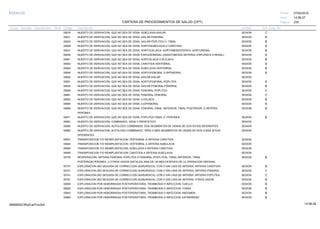 27/02/2019
235
14:58:27
CARTERA DE PROCEDIMIENTOS DE SALUD (CPT)
ESSALUD Fecha:
Hora:
Página:
Código Descripción UnidadGrupo Sección Sub Sección Nivel Grd. Cmp. Cir.
35616 SESIONINJERTO DE DERIVACION, QUE NO SEA DE VENA; SUBCLAVIA-AXILAR C
35621 SESIONINJERTO DE DERIVACION, QUE NO SEA DE VENA; AXILAR-FEMORAL B
35623 SESIONINJERTO DE DERIVACION, QUE NO SEA DE VENA; AXILAR-POPLITEA O -TIBIAL B
35626 SESIONINJERTO DE DERIVACION, QUE NO SEA DE VENA; AORTOSUBCLAVIA O CAROTIDA B
35631 SESIONINJERTO DE DERIVACION, QUE NO SEA DE VENA; AORTOCELIACA, AORTOMESENTERICA, AORTORENAL B
35636 SESIONINJERTO DE DERIVACION, QUE NO SEA DE VENA; ESPLENORENAL (ANASTOMOSIS ARTERIAL ESPLENICA A RENAL) A
35641 SESIONINJERTO DE DERIVACION, QUE NO SEA DE VENA; AORTOILIACA O BI-ILIACA B
35642 SESIONINJERTO DE DERIVACION, QUE NO SEA DE VENA; CAROTIDA-VERTEBRAL B
35645 SESIONINJERTO DE DERIVACION, QUE NO SEA DE VENA; SUBCLAVIA-VERTEBRAL B
35646 SESIONINJERTO DE DERIVACION, QUE NO SEA DE VENA; AORTOFEMORAL O BIFEMORAL B
35650 SESIONINJERTO DE DERIVACION, QUE NO SEA DE VENA; AXILAR-AXILAR
35651 SESIONINJERTO DE DERIVACION, QUE NO SEA DE VENA; AORTOFEMORAL-POPLITEA A
35654 SESIONINJERTO DE DERIVACION, QUE NO SEA DE VENA; AXILAR-FEMORAL-FEMORAL B
35656 SESIONINJERTO DE DERIVACION, QUE NO SEA DE VENA; FEMORAL-POPLITEA C
35661 SESIONINJERTO DE DERIVACION, QUE NO SEA DE VENA; FEMORAL-FEMORAL C
35663 SESIONINJERTO DE DERIVACION, QUE NO SEA DE VENA; ILIOILIACA B
35665 SESIONINJERTO DE DERIVACION, QUE NO SEA DE VENA; ILIOFEMORAL B
35666 SESIONINJERTO DE DERIVACION, QUE NO SEA DE VENA; FEMORAL-TIBIAL ANTERIOR, TIBIAL POSTERIOR, O ARTERIA B
PERONEA
35671 SESIONINJERTO DE DERIVACION, QUE NO SEA DE VENA; POPLITEA-TIBIAL O -PERONEA B
35681 SESIONINJERTO DE DERIVACION; COMBINADO, VENA Y PROSTETICO
35682 SESIONINJERTO DE DERIVACION; AUTOLOGO COMBINADO, DOS SEGMENTOS DE VENAS DE DOS SITIOS DIFERENTES
35683 SESIONINJERTO DE DERIVACION; AUTOLOGO COMBINADO, TRES O MAS SEGMENTOS DE VENAS DE DOS O MAS SITIOS
DIFERENTES
35691 SESIONTRANSPOSICION Y/O REIMPLANTACION; VERTEBRAL A ARTERIA CAROTIDA
35693 SESIONTRANSPOSICION Y/O REIMPLANTACION; VERTEBRAL A ARTERIA SUBCLAVIA
35694 SESIONTRANSPOSICION Y/O REIMPLANTACION; SUBCLAVIA A ARTERIA CAROTIDA
35695 SESIONTRANSPOSICION Y/O REIMPLANTACION; CAROTIDA A ARTERIA SUBCLAVIA
35700 SESIONREOPERACION, ARTERIA FEMORAL-POPLITEA O FEMORAL (POPLITEA) -TIBIAL ANTERIOR, TIBIAL B
POSTERIOR,PERONEA, U OTROS VASOS DISTALES, MAS DE UN MES DESPUES DE LA OPERACION ORIGINAL
35701 SESIONEXPLORACION (NO SEGUIDA DE CORRECCION QUIRURGICA), CON O SIN LISIS DE ARTERIA; ARTERIA CAROTIDA B
35721 SESIONEXPLORACION (NO SEGUIDA DE CORRECCION QUIRURGICA), CON O SIN LISIS DE ARTERIA; ARTERIA FEMORAL C
35741 SESIONEXPLORACION (NO SEGUIDA DE CORRECCION QUIRURGICA), CON O SIN LISIS DE ARTERIA; ARTERIA POPLITEA C
35761 SESIONEXPLORACION (NO SEGUIDA DE CORRECCION QUIRURGICA), CON O SIN LISIS DE ARTERIA; OTROS VASOS B
35800 SESIONEXPLORACION POR HEMORRAGIA POSTOPERATORIA, TROMBOSIS O INFECCION; CUELLO B
35820 SESIONEXPLORACION POR HEMORRAGIA POSTOPERATORIA, TROMBOSIS O INFECCION; TORAX B
35840 SESIONEXPLORACION POR HEMORRAGIA POSTOPERATORIA, TROMBOSIS O INFECCION; ABDOMEN B
35860 SESIONEXPLORACION POR HEMORRAGIA POSTOPERATORIA, TROMBOSIS O INFECCION; EXTREMIDAD B
14:58:2909956952ORptCarProcSld
 