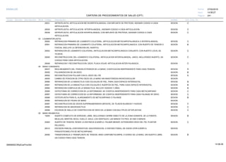 27/02/2019
241
14:58:27
CARTERA DE PROCEDIMIENTOS DE SALUD (CPT)
ESSALUD Fecha:
Hora:
Página:
Código Descripción UnidadGrupo Sección Sub Sección Nivel Grd. Cmp. Cir.
26531 SESIONARTROPLASTIA, ARTICULACION METACARPOFALANGEAL CON IMPLANTE DE PROTESIS, ASIGNAR CODIGO A CADA C
ARTICULACION.
26535 SESIONARTROPLASTIA, ARTICULACION INTERFALANGEAL, ASIGNAR CODIGO A CADA ARTICULACION. C
26536 SESIONARTROPLASTIA, ARTICULACION INTERFALANGEAL CON IMPLANTE DE PROTESIS, ASIGNAR CODIGO A CADA C
ARTICULACION.
03 LIGAMENTOPLASTIA
26540 SESIONREPARACION PRIMARIA DE LIGAMENTO COLATERAL, ARTICULACION METACARPOFALANGICA O INTERFALANGEAL. C
26541 SESIONREPARACION PRIMARIA DE LIGAMENTO COLATERAL, ARTICULACION METACARPOLANGICA; CON INJERTO DE TENDON O B
FASCIAL (INCLUYE LA OBTENCION DEL INJERTO).
26542 SESIONREPARACION DE LIGAMENTO COLATERAL, ARTICULACION METACARPOLANGICA CONJUNTA; CON INJERTO LOCAL DE C
TEJIDOS.
26545 SESIONRECONSTRUCCION, DEL LIGAMENTO COLATERAL, ARTICULACION INTERFALANGEAL, UNICO, INCLUYENDO INJERTO, UN C
CODIGO PARA CADA ARTICULACION.
26548 SESIONREPARACION Y RECONSTRUCCION, DEDO, PLACA VOLAR, ARTICULACION INTER-FALANGICA. C
04 MANO CONGENITA
26437 SESIONREALINEAMIENTO DEL TENDON EXTENSOR DE LA MANO, CODIFICACION INDEPENDIENTE PARA CADA TENDON. D
26550 SESIONPULGARIZACION DE UN DEDO B
26552 SESIONRECONSTRUCCION PULGAR CON EL DEDO DEL PIE A
26555 SESIONCAMBIO DE POSICION DE OTRO DEDO DE LA MANO SIN ANASTOMOSIS MICROVASCULAR
26560 SESIONREPARACION DE LA SINDACTILIA CON COLGAJOS DE PIEL, PARA CADA ESPACIO INTERDIGITAL. B
26561 SESIONREPARACION DE LA SINDACTILIA CON COLGAJOS E INJERTOS DE PIEL, PARA CADA ESPACIO INTERDIGITAL. B
26562 SESIONREPARACION COMPLEJA DE LA SINDACTILIA, INCLUYE HUESOS Y UÑAS. B
26565 SESIONOSTEOTOMIA DE CORRECCION DE LA DEFORMIDAD; SE CODIFICA INDEPENDIENTE PARA CADA METACARPIANO C
26567 SESIONOSTEOTOMIA DE CORRECCION DE LA DEFORMIDAD; SE CODIFICA INDEPENDIENTE PARA CADA FALANGE DE DEDO. C
26568 SESIONOSTEOPLASTIA PARA EL ALARGAMIENTO DE METACARPIANO O FALANGE B
26580 SESIONREPARACION DE FISURA DE MANO
26587 SESIONRECONSTRUCCION DE DEDOS SUPERNUMERARIOS (BIFIDOS), DE TEJIDOS BLANDOS Y HUESOS C
26590 SESIONREPARACION DE MACRODACTILIA C
26596 SESIONESCISION DE ANILLO DE CONSTRICCION DE DEDO DE LA MANO CON MULTIPLES ZETAPLASTIAS. C
05 MANO REUMATICA
15240 SESIONINJERTO COMPLETO DE ESPESOR, LIBRE, INCLUYENDO CIERRE DIRECTO DE LA ZONA DONANTE, DE LA FRENTE, B
MEJILLAS, MENTON, BOCA, CUELLO, AXILA, LOS GENITALES, LAS MANOS Y/O PIES, 20 CM2 O MENOS.
20924 SESIONINJERTO DE TENDON, DESDE LA DISTANCIA (EJEMPLO, PALMAR MENOR, EXTENSORES DEDO DEL PIE, PLANTAR C
DELGADO).
26310 SESIONESCISION PARCIAL (CRATERIZATION, SAUCERIZACION, O DIAFISECTOMIA), DE HUESO (POR EJEMPLO,
PARAOSTEOMIELITIS DE METACARPIANO.
26480 SESIONTRANSFERENCIA O TRANSPLANTE DE TENDON, AREA CARPOMETACARPAL O DORSO DE LA MANO, SIN INJERTO LIBRE, B
UN CODIGO PARA CADA TENDON.
14:58:2909956952ORptCarProcSld
 