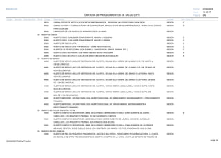 27/02/2019
242
14:58:27
CARTERA DE PROCEDIMIENTOS DE SALUD (CPT)
ESSALUD Fecha:
Hora:
Página:
Código Descripción UnidadGrupo Sección Sub Sección Nivel Grd. Cmp. Cir.
26516 SESIONCAPSULODESIS DE ARTICULACION METACARPOFALANGEAL, SE ASIGNA UN CODIGO PARA CADA DEDO. C
26520 SESIONCAPSULECTOMIA O CAPSULECTOMIA DE CONTRACTURA; ARTICULACION METACARPOFALANGICA. SE APLICA EL CODIGO D
PARA CADA UNA.
26593 SESIONLIBERACION DE LOS MUSCULOS INTRINSECOS DE LA MANO.
06 INJERTOS OSEOS
20900 SESIONINJERTO OSEO, CUALQUIER ZONA DONANTE, MENOR O PEQUEÑA C
20902 SESIONINJERTO OSEO, CUALQUIER ZONA DONANTE, MAYOR O GRANDE C
20920 SESIONINJERTO DE FASCIA LATA C
20922 SESIONINJERTO DE FASCIA LATA POR INCISION Y ZONA DE EXPOSICION. C
20926 SESIONINJERTOS DE TEJIDO, OTRAS (POR EJEMPLO, PARATENDON, GRASA, DERMIS, ETC.). C
20955 SESIONINJERTO OSEO DE PERONE CON ANASTOMOSIS MICRO VASCULAR A
20956 SESIONINJERTO OSEO DE CRESTA ILIACA CON ANASTOMOSIS MICROVASCULAR A
07 INJERTO DE NERVIO
64890 SESIONINJERTO DE NERVIO (INCLUYE OBTENCION DEL INJERTO), DE UNA SOLA HEBRA, DE LA MANO O EL PIE, HASTA 4
CM DE LONGITUD.
64891 SESIONINJERTO DE NERVIO (INCLUYE OBTENCION DEL INJERTO), DE UNA SOLA HEBRA, DE LA MANO O EL PIE, DE MAS DE
4 CM DE LONGITUD.
64892 SESIONINJERTO DE NERVIO (INCLUYE OBTENCION DEL INJERTO), DE UNA SOLA HEBRA, DEL BRAZO O LA PIERNA, HASTA
4 CM DE LONGITUD.
64893 SESIONINJERTO DE NERVIO (INCLUYE OBTENCION DEL INJERTO), DE UNA SOLA HEBRA, DEL BRAZO O LA PIERNA, DE MAS
DE 4 CM DE LONGITUD.
64895 SESIONINJERTO DE NERVIO (INCLUYE OBTENCION DEL INJERTO), VARIAS HEBRAS (CABLE), DE LA MANO O EL PIE, HASTA
4 CM DE LONGITUD.
64896 SESIONINJERTO DE NERVIO (INCLUYE OBTENCION DEL INJERTO), VARIAS HEBRAS (CABLE), DE LA MANO O EL PIE, DE
MAS DE 4 CM DE LONGITUD.
64901 SESIONINJERTO NERVIOSO, APLICAR PARA CADA INJERTO ADICIONAL DE HEBRA SIMPLE, SEPARADAMENTE A PROCEDIMIENTO
PRIMARIO.
64902 SESIONINJERTO NERVIOSO, APLICAR PARA CADA INJERTO ADICIONAL DE VARIAS HEBRAS, SEPARADAMENTE A
PROCEDIMIENTO PRIMARIO.
08 INJERTO DE PIEL DE ESPESOR TOTAL
15220 SESIONINJERTO COMPLETO DE ESPESOR, LIBRE, INCLUYENDO CIERRE DIRECTO DE LA ZONA DONANTE, EL CUERO B
CABELLUDO, LOS BRAZOS Y/O PIERNAS, 20 CM CUADRADOS O MENOS
15221 SESIONINJERTO COMPLETO DE ESPESOR, LIBRE INCLUYENDO CIERRE DIRECTO DE LA ZONA DONANTE, EL CUELLO
CABELLUDO, LOS BRAZOS Y/O PIERNAS; ADICIONALES CADA 20 CM2.
15241 SESIONINJERTO COMPLETO DE ESPESOR, LIBRE, INCLUYENDO CIERRE DIRECTO DE LA ZONA DONANTE, DE LA FRENTE,
MEJILLAS, MENTON, BOCA, CUELLO, AXILA, LOS GENITALES, LAS MANOS Y/O PIES; ADICIONALES CADA 20 CM2.
09 INJERTO DE PIEL PARCIAL
15050 SESIONINJERTO DE PIEL EN PEQUEÑOS FRAGMENTOS, UNICOS O MULTIPLES, PARA CUBRIR PEQUEÑAS ULCERAS, LA PUNTA
DE DEDOS, O DE OTRO TIPO MINIMO ESPACIO ABIERTO (EXCEPTO EN LA CARA), HASTA UN DEFECTO DE TAMAÑO DE
14:58:2909956952ORptCarProcSld
 