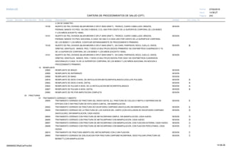 27/02/2019
243
14:58:27
CARTERA DE PROCEDIMIENTOS DE SALUD (CPT)
ESSALUD Fecha:
Hora:
Página:
Código Descripción UnidadGrupo Sección Sub Sección Nivel Grd. Cmp. Cir.
2 CM DE DIAMETRO.
15100 SESIONINJERTO DE PIEL DIVIDIDA (BLAIR-BROWN O SPLIT-SKIN GRAFT) , TRONCO, CUERO CABELLUDO, BRAZOS,
PIERNAS, MANOS Y/O PIES; 100 CM2 O MENOS, O EL UNO POR CIENTO DE LA SUPERFICIE CORPORAL DE LOS BEBES
Y LOS NIÑOS (EXCEPTO 15050).
15101 SESIONINJERTO DE PIEL DIVIDIDA (BLAIR-BROWN O SPLIT-SKIN GRAFT) , TRONCO, CUERO CABELLUDO, BRAZOS,
PIERNAS, MANOS Y/O PIES; ADICIONAL A CADA 100 CM2 O A CADA UNO POR CIENTO DE LA SUPERFICIE CORPORAL
DE LOS BEBES Y LOS NIÑOS, CODIFICAR SEPARADAMENTE DE PROCEDIMIENTO PRIMARIO.
15120 SESIONINJERTO DE PIEL DIVIDIDA (BLAIR-BROWN O SPLIT-SKIN GRAFT) , EN CARA, PARPADOS, BOCA, CUELLO, OIDOS, B
ORBITAS, GENITALES , MANOS, PIES, Y DEDO (O MULTIPLES DEDOS) PRIMEROS 100 CENTIMETROS CUADRADOS O 1%
DE LA SUPERFICIE CORPORAL DE LOS BEBES Y LOS NIÑOS (EXCEPTO 15050).
15121 SESIONINJERTO DE PIEL DIVIDIDA (BLAIR-BROWN O SPLIT-SKIN GRAFT) , EN CARA, PARPADOS, BOCA, CUELLO, OIDOS,
ORBITAS, GENITALES , MANOS, PIES, Y DEDO (O MULTIPLES DEDOS) POR CADA 100 CENTIMETROS CUADRADOS
ADICIONALES O CADA 1% DE LA SUPERFICIE CORPORAL DE LOS BEBES Y LOS NIÑOS ADICIONAL EN ADICION A
PROCEDIMIENTO PRIMARIO.
10 REIMPLANTE
20802 SESIONREIMPLANTE DE BRAZO
20805 SESIONREIMPLANTE DE ANTEBRAZO
20808 SESIONREIMPLANTE DE MANO
20816 SESIONREIMPLANTE DE DEDO A NIVEL DE ARTICULACION METACARPOFALANGICA (EXCLUYE PULGAR) A
20822 SESIONREIMPLANTE DE DEDO A NIVEL DISTAL A
20824 SESIONREIMPLANTE DE PULGAR A NIVEL DE LA ARTICULACION METACARPOFALANGICA A
20827 SESIONREIMPLANTE DE PULGAR A NIVEL DISTAL A
20983 SESIONREIMPLANTE DE PIE POR AMPUTACION COMPLETA
03 FRACTURAS
01 TRATAMIENTO CERRADO Y ABIERTO
25600 SESIONTRATAMIENTO CERRADO DE FRACTURA DEL RADIO DISTAL (EJ. FRACTURA DE COLLES O SMITH) O SEPARACION DE E
EPIFISIS CON O SIN FRACTURA DE ESTILOIDES CUBITAL, SIN MANIPULACION.
25622 SESIONTRATAMIENTO CERRADO DE FRACTURA DE ESCAFOIDES CARPIANO (NAVICULAR) SIN MANIPULACION. E
25630 SESIONTRATAMIENTO CERRADO DE LA FRACTURA DE LOS HUESOS DEL CARPO (CON EXCLUSION DE ESCAFOIDES CARPIANO D
(NAVICULAR)); SIN MANIPULACION, CADA HUESO.
26600 SESIONTRATAMIENTO CERRADO CON FRACTURA DE METACARPIANO SIMPLE, SIN MANIPULACION, CADA HUESO. D
26605 SESIONTRATAMIENTO CERRADO CON FRACTURA DE METACARPIANO CON MANIPULACION, CADA HUESO. D
26607 SESIONTRATAMIENTO CERRADO CON FRACTURA DE METACARPIANO CON MANIPULACION, CON FIJACION EXTERNA, CADA HUESO. C
26608 SESIONTRATAMIENTO CERRADO CON FRACTURA DE METACARPIANO CON MANIPULACION, CON FIJACION PERCUTANEA, CADA C
HUESO.
26615 SESIONTRATAMIENTO DE FRACTURA ABIERTA DEL METACARPIANO CON O SIN FIJACION C
26645 SESIONTRATAMIENTO CERRADO DE DISLOCACION POR FRACTURA CARPOMETACARPIANA, DEDO PULGAR (FRACTURA DE C
BENNETT),CON MANIPULACION
14:58:2909956952ORptCarProcSld
 