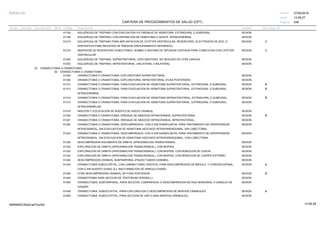 27/02/2019
248
14:58:27
CARTERA DE PROCEDIMIENTOS DE SALUD (CPT)
ESSALUD Fecha:
Hora:
Página:
Código Descripción UnidadGrupo Sección Sub Sección Nivel Grd. Cmp. Cir.
61154 SESIONAGUJERO(S) DE TREPANO CON EVACUACION Y/O DRENAJE DE HEMATOMA, EXTRADURAL O SUBDURAL.
61156 SESIONAGUJERO(S) DE TREPANO; CON ASPIRACION DE HEMATOMA O QUISTE, INTRACEREBRAL.
61210 SESIONAGUJERO(S) DE TREPANO PARA IMPLANTACION DE CATETER VENTRICULAR, RESERVORIO, ELECTRODOS DE EEG, O C
DISPOSITIVO PARA REGISTRO DE PRESION (PROCEDIMIENTO SEPARADO).
61215 SESIONINSERSION DE RESERVORIO SUBCUTANEO, BOMBA O SISTEMA DE INFUSION CONTINUA PARA CONECCION CON CATETER C
VENTRICULAR.
61250 SESIONAGUJERO(S) DE TREPANO, SUPRATENTORIAL, EXPLORATORIO, NO SEGUIDO DE OTRA CIRUGIA.
61253 SESIONAGUJERO(S) DE TREPANO, INFRATENTORIAL, UNILATERAL O BILATERAL.
03 CRANIECTOMIA O CRANIOTOMIA
00 CRANIECTOMIA O CRANIOTOMIA
61304 SESIONCRANIECTOMIA O CRANIOTOMIA, EXPLORATORIA SUPRATENTORIAL.
61305 SESIONCRANIECTOMIA O CRANIOTOMIA, EXPLORATORIA, INFRATENTORIAL (FOSA POSTERIOR).
61312 SESIONCRANIECTOMIA O CRANIOTOMIA, PARA EVACUACION DE HEMATOMA SUPRATENTORIAL, EXTRADURAL O SUBDURAL. B
61313 SESIONCRANIECTOMIA O CRANIOTOMIA, PARA EVACUACION DE HEMATOMA SUPRATENTORIAL, EXTRADURAL O SUBDURAL, B
INTRACEREBRAL.
61314 SESIONCRANIECTOMIA O CRANIOTOMIA, PARA EVACUACION DE HEMATOMA INFRAATENTORIAL, EXTRADURAL O SUBDURAL. B
61315 SESIONCRANIECTOMIA O CRANIOTOMIA, PARA EVACUACION DE HEMATOMA SUPRATENTORIAL, EXTRADURAL O SUBDURAL,
INTRACEREBELAR.
61316 SESIONINSICION Y COLOCACION DE INJERTO DE HUESO CRANEAL.
61320 SESIONCRANIECTOMIA O CRANIOTOMIA, DRENAJE DE ABSCESO INTRACRANEAL SUPRATENTORIAL. B
61321 SESIONCRANIECTOMIA O CRANIOTOMIA, DRENAJE DE ABSCESO INTRACRANEAL INFRATENTORIAL.
61322 SESIONCRANIECTOMIA O CRANIOTOMIA, DESCOMPRESIVA, CON O SIN DURAPLASTIA, PARA TRATAMIENTO DE HIPERTENSION
INTRACRANEAL, SIN EVACUACION DE HEMATOMA ASOCIADO INTRAPARENQUIMAL, SIN LOBECTOMIA.
61323 SESIONCRANIECTOMIA O CRANIOTOMIA, DESCOMPRESIVA, CON O SIN DURAPLASTIA, PARA TRATAMIENTO DE HIPERTENSION
INTRACRANEAL, SIN EVACUACION DE HEMATOMA ASOCIADO INTRAPARENQUIMAL, CON LOBECTOMIA.
61330 SESIONDESCOMPRESION SOLAMENTE DE ORBITA, APROXIMACION TRANSCRANEAL.
61332 SESIONEXPLORACION DE ORBITA (APROXIMACION TRANSCRANEAL), CON BIOPSIA.
61333 SESIONEXPLORACION DE ORBITA (APROXIMACION TRANSCRANEAL), CON BIOPSIA, CON REMOCION DE LESION.
61334 SESIONEXPLORACION DE ORBITA (APROXIMACION TRANSCRANEAL), CON BIOPSIA, CON REMOCION DE CUERPO EXTRAÑO.
61340 SESIONDESCOMPRESION CRANEAL SUBTEMPORAL (PSUDO TUMOR CEREBRI).
61343 SESIONCRANIECTOMIA SUBOCCIPITAL, CON LAMINECTOMIA CERVICAL PARA DESCOMPRESION DE MEDULA Y CORDON ESPINAL, A
CON O SIN INJERTO DURAL (EJ. MALFORMACION DE ARNOLD-CHIARI).
61345 SESIONOTRA DESCOMPRESION CRANEAL DE FOSA POSTERIOR. B
61440 SESIONCRANEOTOMIA PARA SECCION DE TENTORIUM CEREBELLI.
61450 SESIONCRANIECTOMIA, SUBTEMPORAL, PARA SECCION, COMPRESION, O DESCOMPRESION DE RAIZ SENSORIAL O GANGLIO DE
GASSER.
61458 SESIONCRANIECTOMIA, SUBOCCIPITAL; PARA EXPLORACION O DESCOMPRESION DE NERVIOS CRANEALES. A
61460 SESIONCRANIECTOMIA, SUBOCCIPITAL; PARA SECCION DE UNO O MAS NERVIOS CRANEALES.
14:58:2909956952ORptCarProcSld
 