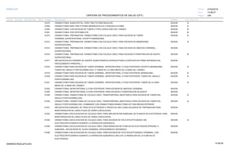 27/02/2019
249
14:58:27
CARTERA DE PROCEDIMIENTOS DE SALUD (CPT)
ESSALUD Fecha:
Hora:
Página:
Código Descripción UnidadGrupo Sección Sub Sección Nivel Grd. Cmp. Cir.
61470 SESIONCRANIECTOMIA, SUBOCCIPITAL; PARA TRACTOTOMIA MEDULAR. A
61480 SESIONCRANIECTOMIA PARA TRACTOTOMIA MESENCEFALICA O PEDUNCULOTOMIA A
61500 SESIONCRANIECTOMIA; CON ESCISION DE TUMOR U OTRA LESION OSEA DEL CRANEO. B
61501 SESIONCRANIECTOMIA; POR OSTEOMIELITIS. B
61510 SESIONCRANIECTOMIA, TREPANACION, CRANEOTOMIA CON COLGAJO OSEO; PARA ESCISION DE TUMOR A
CEREBRAL,SUPRATENTORIAL, EXCEPTO MENINGIOMA.
61512 SESIONCRANIECTOMIA, TREPANACION, CRANEOTOMIA CON COLGAJO OSEO; PARA ESCISION DE MENINGIOMA, A
SUPRATENTORIAL.
61514 SESIONCRANIECTOMIA, TREPANACION, CRANEOTOMIA CON COLGAJO OSEO; PARA ESCISION DE ABSCESO CEREBRAL,
SUPRATENTORIAL.
61516 SESIONCRANIECTOMIA, TREPANACION, CRANEOTOMIA CON COLGAJO OSEO; PARA ESCISION O FENESTRACION DE QUISTE, B
SUPRATENTORIAL.
61517 SESIONIMPLANTACION EN CEREBRO DE AGENTE QUIMIOTERAPICO INTRACAVITARIO (CODIFICAR EN FORMA SEPARADA DEL
PROCEDIMIENTO PRINCIPAL.).
61518 SESIONCRANIECTOMIA PARA ESCISION DE TUMOR CEREBRAL, INFRATENTORIAL O FOSA POSTERIOR; EXCEPTO MENINGIOMA, A
TUMOR DEL ANGULO PONTOCEREBELOSO, O TUMOR DE LA LINEA MEDIA DE LA BASE DEL CRANEO.
61519 SESIONCRANIECTOMIA PARA ESCISION DE TUMOR CEREBRAL, INFRATENTORIAL O FOSA POSTERIOR; MENINGIOMA. A
61520 SESIONCRANIECTOMIA PARA ESCISION DE TUMOR CEREBRAL, INFRATENTORIAL O FOSA POSTERIOR; TUMOR DEL ANGULO A
PONTOCEREBELOSO.
61521 SESIONCRANIECTOMIA PARA ESCISION DE TUMOR CEREBRAL, INFRATENTORIAL O FOSA POSTERIOR; TUMOR DE LA LINEA A
MEDIA DE LA BASE DEL CRANEO.
61522 SESIONCRANIECTOMIA, INFRATENTORIAL O FOSA POSTERIOR; PARA ESCISION DE ABSCESO CEREBRAL.
61524 SESIONCRANIECTOMIA, INFRATENTORIAL O FOSA POSTERIOR; PARA ESCISION O FENESTRACION DE QUISTE.
61526 SESIONCRANIECTOMIA, CRANEOTOMIA DE COLGAJO OSEO, TRANSTEMPORAL (MASTOIDEO) PARA ESCISION DE TUMOR DEL A
ANGULO PONTOCEREBELOSO.
61530 SESIONCRANIECTOMIA, CRANEOTOMIA DE COLGAJO OSEO, TRANSTEMPORAL (MASTOIDEO) PARA ESCISION DE TUMOR DEL A
ANGULO PONTOCEREBELOSO; COMBINADO CON CRANEOTOMIA/CRANIECTOMIA DE FOSA MEDIA/POSTERIOR.
61531 SESIONIMPLANTACION SUBDURAL DE TIRAS DE ELECTRODOS A TRAVES DE UNO O MAS AGUJEROS DE TREPANACION PARA
MONITORIZACION DE LARGO PLAZO DE CRISIS CONVULSIVAS.
61533 SESIONCRANEOTOMIA CON ELEVACION DE COLGAJO OSEO; PARA IMPLANTACION SUBDURAL DE PLANCHA DE ELECTRODOS, PARA
MONITORIZACION DE LARGO PLAZO DE CRISIS CONVULSIVAS.
61534 SESIONCRANEOTOMIA CON ELEVACION DE COLGAJO OSEO; PARA ESCISION DE FOCO EPILEPTOGENICO SIN A
ELECTROCORTICOGRAFIA DURANTE LA OPERACION QUIRURGICA.
61535 SESIONCRANEOTOMIA CON ELEVACION DE COLGAJO OSEO; PARA REMOCION DE PLANCHA DE ELECTRODOS EPIDURAL O
SUBDURAL, SIN ESCISION DE TEJIDO CEREBRAL (PROCEDIMIENTO SEPARADO).
61536 SESIONCRANEOTOMIA CON ELEVACION DE COLGAJO OSEO; PARA ESCISION DE FOCO EPILEPTOGENICO CEREBRAL, CON
ELECTROCORTICOGRAFIA DURANTE LA OPERACION QUIRURGICA (INCLUYE LA REMOCION DE LA PLANCHA DE
ELECTRODOS).
14:58:2909956952ORptCarProcSld
 