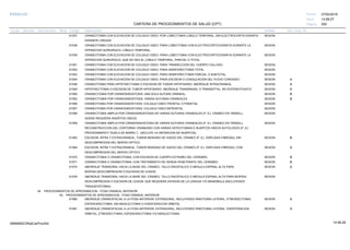 27/02/2019
250
14:58:27
CARTERA DE PROCEDIMIENTOS DE SALUD (CPT)
ESSALUD Fecha:
Hora:
Página:
Código Descripción UnidadGrupo Sección Sub Sección Nivel Grd. Cmp. Cir.
61537 SESIONCRANEOTOMIA CON ELEVACION DE COLGAJO OSEO; POR LOBECTOMIA LOBULO TEMPORAL, SIN ELECTROCORTICOGRAFIA
DURANTE CIRUGIA.
61538 SESIONCRANEOTOMIA CON ELEVACION DE COLGAJO OSEO; PARA LOBECTOMIA CON ELECTROCORTICOGRAFIA DURANTE LA
OPERACION QUIRURGICA, LOBULO TEMPORAL.
61539 SESIONCRANEOTOMIA CON ELEVACION DE COLGAJO OSEO; PARA LOBECTOMIA CON ELECTROCORTICOGRAFIA DURANTE LA
OPERACION QUIRURGICA, QUE NO SEA EL LOBULO TEMPORAL, PARCIAL O TOTAL.
61541 SESIONCRANEOTOMIA CON ELEVACION DE COLGAJO OSEO; PARA TRANSECCION DEL CUERPO CALLOSO.
61542 SESIONCRANEOTOMIA CON ELEVACION DE COLGAJO OSEO; PARA HEMIFERECTOMIA TOTAL.
61543 SESIONCRANEOTOMIA CON ELEVACION DE COLGAJO OSEO; PARA HEMIFERECTOMIA PARCIAL O SUBTOTAL.
61544 SESIONCRANEOTOMIA CON ELEVACION DE COLGAJO OSEO; PARA ESCISION O COAGULACION DEL PLEXO COROIDEO. A
61546 SESIONCRANEOTOMIA PARA HIPOFISECTOMIA O ESCISION DE TUMOR HIPOFISARIO, ABORDAJE INTRACRANEAL. A
61548 SESIONHIPOFISECTOMIA O ESCISION DE TUMOR HIPOFISARIO, ABORDAJE TRANSNASAL O TRANSEPTAL, NO ESTEREOTAXICO. A
61550 SESIONCRANIECTOMIA POR CRANIOSINOSTOSIS; UNA SOLA SUTURA CRANEAL. B
61552 SESIONCRANIECTOMIA POR CRANIOSINOSTOSIS; VARIAS SUTURAS CRANEALES. B
61556 SESIONCRANEOTOMIA POR CRANIOSINOSTOSIS; COLGAJO OSEO FRONTAL O PARIETAL.
61557 SESIONCRANEOTOMIA POR CRANIOSINOSTOSIS; COLGAJO OSEO BIFRONTAL.
61558 SESIONCRANIECTOMIA AMPLIA POR CRANIOSINOSTOSIS DE VARIAS SUTURAS CRANEALES (P. EJ. CRANEO EN TREBOL);
QUENO REQUIERA INJERTOS OSEOS.
61559 SESIONCRANIECTOMIA AMPLIA POR CRANIOSINOSTOSIS DE VARIAS SUTURAS CRANEALES (P. EJ. CRANEO EN TREBOL);
RECONSTRUCCION DEL CONTORNO CRANEANO CON VARIAS OSTEOTOMIAS E INJERTOS OSEOS AUTOLOGOS (P. EJ.
PROCEDIMIENTO "DUELA DE BARRIL"), (INCLUYE LA OBTENCION DE INJERTOS).
61563 SESIONESCISION, INTRA Y EXTRACRANEAL, TUMOR BENIGNO DE HUESO DEL CRANEO (P. EJ. DISPLASIA FIBROSA); SIN B
DESCOMPRESION DEL NERVIO OPTICO.
61564 SESIONESCISION, INTRA Y EXTRACRANEAL, TUMOR BENIGNO DE HUESO DEL CRANEO (P. EJ. DISPLASIA FIBROSA); CON A
DESCOMPRESION DEL NERVIO OPTICO.
61570 SESIONCRANIECTOMIA O CRANEOTOMIA; CON ESCISION DE CUERPO EXTRAÑO DEL CEREBRO. B
61571 SESIONCRANIECTOMIA O CRANEOTOMIA; CON TRATAMIENTO DE HERIDA PENETRANTE DEL CEREBRO. B
61575 SESIONABORDAJE TRANSORAL HACIA LA BASE DEL CRANEO, TALLO ENCEFALICO O MEDULA ESPINAL ALTA PARA A
BIOPSIA,DESCOMPRESION O ESCISION DE LESION.
61576 SESIONABORDAJE TRANSORAL HACIA LA BASE DEL CRANEO, TALLO ENCEFALICO O MEDULA ESPINAL ALTA PARA BIOPSIA,
DESCOMPRESION O ESCISION DE LESION; QUE REQUIERA DIVISION DE LA LENGUA Y/O MANDIBULA (INCLUYENDO
TRAQUEOSTOMIA).
04 PROCEDIMIENTOS DE APROXIMACION - FOSA CRANEAL ANTERIOR
00 PROCEDIMIENTOS DE APROXIMACION - FOSA CRANEAL ANTERIOR
61580 SESIONABORDAJE CRANEOFACIAL A LA FOSA ANTERIOR; EXTRADURAL, INCLUYENDO RINOTOMIA LATERAL, ETMOIDECTOMIA, A
ESFENOIDECTOMIA, SIN MAXILECTOMIA O EXENTERACION ORBITAL.
61581 SESIONABORDAJE CRANEOFACIAL A LA FOSA ANTERIOR; EXTRADURAL, INCLUYENDO RINOTOMIA LATERAL, EXENTERACION A
ORBITAL, ETMOIDECTOMIA, ESFENOIDECTOMIA Y/O MAXILECTOMIA.
14:58:2909956952ORptCarProcSld
 