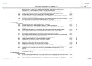 27/02/2019
254
14:58:27
CARTERA DE PROCEDIMIENTOS DE SALUD (CPT)
ESSALUD Fecha:
Hora:
Página:
Código Descripción UnidadGrupo Sección Sub Sección Nivel Grd. Cmp. Cir.
NEUROESTIMULADOR DE MATRIZ ACTIVA EN UN SITIO SUB CORTICAL (EJ. TALAMO, GLOBUS PALLIDUS, NUCLEO
SUBTALAMICO, ETC.) CON USO DE MICROELECTRODO DE REGISTRO INTRAOPERATORIO.
61870 SESIONCRANIECTOMIA PARA IMPLANTACION DE ELECTRODOS NEUROESTIMULADORES, CEREBELAR; CORTICAL.
61875 SESIONCRANIECTOMIA PARA IMPLANTACION DE ELECTRODOS NEUROESTIMULADORES, CEREBELAR; SUBCORTICAL.
61880 SESIONREVISION O REMOCION DE ELECTRODOS NEUROESTIMULADORES INTRACRANEALES.
61885 SESIONINCISION Y COLOCACION SUBCUTANEA DE GENERADOR DE PULSOS NEUROESTIMULADOR O SINTONIZADOR CRANEALES,
ACOPLAMIENTO DIRECTO O INDUCTIVO.
61886 SESIONINCISION Y COLOCACION SUBCUTANEA DE GENERADOR DE PULSOS NEUROESTIMULADOR O SINTONIZADOR CRANEALES,
ACOPLAMIENTO DIRECTO O INDUCTIVO, CON CONEXIOO A DOS O MAS ELECTRODOS.
61888 SESIONREVISION O REMOCION DE GENERADOR DE PULSOS NEUROESTIMULADOR O SINTONIZADOR CRANEALES.
11 REPARACIONES
00 REPARACIONES
62000 SESIONELEVACION DE FRACTURA DE CRANEO DEPRIMIDA; SIMPLE, EXTRADURAL. C
62005 SESIONELEVACION DE FRACTURA DE CRANEO DEPRIMIDA; COMPUESTA O CONMINUTA, EXTRADURAL. C
62010 SESIONELEVACION DE FRACTURA DE CRANEO DEPRIMIDA; CON CORRECCION DE DURAMADRE Y/O DESBRIDAMIENTO DE C
CEREBRO.
62100 SESIONCRANEOTOMIA PARA CORRECCION DE ESCAPE DURAL DE LCR, INCLUYENDO CIRUGIA PARA RINORREA/OTORREA. A
62115 SESIONREDUCCION DE CRANEOMEGALIA (P. EJ. HIDROCEFALIA TRATADA); QUE NO REQUIERA INJERTOS OSEOS O
CRANEOPLASTIA.
62116 SESIONREDUCCION DE CRANEOMEGALIA (P. EJ. HIDROCEFALIA TRATADA); CON CRANEOPLASTIA SIMPLE
62117 SESIONREDUCCION DE CRANEOMEGALIA (P. EJ. HIDROCEFALIA TRATADA); QUE REQUIERA CRANEOTOMIA Y RECONSTRUCCION
CON O SIN INJERTO OSEO (INCLUYE LA OBTENCION DEL INJERTO).
62120 SESIONCORRECCION DE ENCEFALOCELE, BOVEDA CRANEANA, INCLUYENDO CRANEOPLASTIA. A
62121 SESIONCRANEOTOMIA PARA CORRECCION DE ENCEFALOCELE, BASE DEL CRANEO. A
62140 SESIONCRANEOPLASTIA POR DEFECTO DEL CRANEO; HASTA 5 CM DE DIAMETRO. B
62141 SESIONCRANEOPLASTIA POR DEFECTO DEL CRANEO; MAYOR DE 5 CM DE DIAMETRO. B
62142 SESIONREMOCION DE COLGAJO OSEO O DE PLACA PROTESICA DEL CRANEO. B
62143 SESIONREEMPLAZO DE COLGAJO OSEO O DE PLACA PROTESICA DEL CRANEO. B
62145 SESIONCRANEOPLASTIA POR DEFECTO DEL CRANEO CON CIRUGIA CEREBRAL REPARADORA.
62146 SESIONCRANEOPLASTIA CON INJERTO AUTOLOGO (INCLUYE LA OBTENCION DE INJERTOS OSEOS); HASTA 5 CM DE DIAMETRO.
62147 SESIONCRANEOPLASTIA CON INJERTO AUTOLOGO (INCLUYE LA OBTENCION DE INJERTOS OSEOS); MAYOR DE 5 CM DE
DIAMETRO.
62148 SESIONINSICION Y RECUPERACION DE INJERTO DE HUESO CRANEAL PARA CRANEOPLASTIA (CODIFICAR SEPARADO DE
PROCEDIMIENTO PRINCIPAL).
12 NEUROENDOSCOPIA
00 NEUROENDOSCOPIA
62160 SESIONNEUROENDOSCOPIA INTRACRANEAL PARA LOCALIZACION Y REMPLAZO DE CATETER VENTRICULAR Y ACOPLAMIENTO A UN
SISTEMA (SHUNT) O DRENAJE EXTERNO (LISTAR SEPARADAMENTE DE CODIGO DE PROCEDIMIENTO PRIMARIO).
62161 SESIONNEUROENDOSCOPIA INTRACRANEAL CON DISECCION DE ADHERENCIAS, FENESTRACION DEL SEPTUM PELLUCIDUM O
14:58:2909956952ORptCarProcSld
 