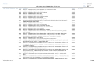 27/02/2019
262
14:58:27
CARTERA DE PROCEDIMIENTOS DE SALUD (CPT)
ESSALUD Fecha:
Hora:
Página:
Código Descripción UnidadGrupo Sección Sub Sección Nivel Grd. Cmp. Cir.
64400 SESIONINYECCION, AGENTE ANESTESICO; NERVIO TRIGEMINO, CUALQUIER DIVISION O RAMA.
64402 SESIONINYECCION, AGENTE ANESTESICO, NERVIO FACIAL.
64405 SESIONINYECCION, AGENTE ANESTESICO, NERVIO OCCIPITAL MAYOR.
64408 SESIONINYECCION, AGENTE ANESTESICO, NERVIO VAGO.
64410 SESIONINYECCION, AGENTE ANESTESICO, NERVIO FRENICO.
64412 SESIONINYECCION, AGENTE ANESTESICO, NERVIO ACCESORIO ESPINAL.
64413 SESIONINYECCION, AGENTE ANESTESICO, PLEXO CERVICAL.
64415 SESIONINYECCION, AGENTE ANESTESICO, PLEXO BRAQUIAL (UNICO).
64416 SESIONINFUSION CONTINUA AL PLEXO BRAQUIAL POR CATETER (INCLUYENDO COLOCACION DE CATETER) PARA MANEJO Y
ADMINISTRACION DIARIA DE ANESTESICO.
64417 SESIONINYECCION, AGENTE ANESTESICO, NERVIO AXILAR.
64418 SESIONINYECCION, AGENTE ANESTESICO, NERVIO SUPRAESCAPULAR.
64420 SESIONINYECCION, AGENTE ANESTESICO, NERVIO INTERCOSTAL, UNO SOLO.
64425 SESIONINYECCION, AGENTE ANESTESICO, NERVIOS ILIOINGLINAL, ILIOHIPOGASTRICO.
64430 SESIONINYECCION, AGENTE ANESTESICO, NERVIO PUDENDO.
64435 SESIONINYECCION, AGENTE ANESTESICO, NERVIO PARACERVICAL (UTERINO).
64440 SESIONINYECCION, AGENTE ANESTESICO, NERVIO PARAVERTEBRAL (TORACICO, LUMBAR, SACRO, COCCIGEO), UN SOLO
NIVEL VERTEBRAL.
64442 SESIONINYECCION, AGENTE ANESTESICO, NERVIO PARAVERTEBRAL DE LA FACETA ARTICULAR, LUMBAR, UN SOLO NIVEL.
64443 SESIONINYECCION, AGENTE ANESTESICO; NERVIO PARAVERTEBRAL DE LA FACETA ARTICULAR, LUMBAR, CADA NIVEL
ADICIONAL (ANOTE SEPARADAMENTE ADEMAS DEL CODIGO PARA EL PROCEDIMIENTO PRIMARIO).
64445 SESIONINYECCION, AGENTE ANESTESICO, NERVIO CIATICO
64450 SESIONINYECCION, AGENTE ANESTESICO, OTROS NERVIOS O RAMAS NEURALES PERIFERICAS.
64470 SESIONINYECCION DE AGENTE ANESTESICO O ESTEROIDE, EN ARTICULACION FACETADA PARAVERTABRAL O NERVIO DE LA
ARTICULACION FACETADA, CERVICAL O TORACICO, NIVEL UNICO.
64472 SESIONINYECCION DE AGENTE ANESTESICO O ESTEROIDE, EN ARTICULACION FACETADA PARAVERTABRAL O NERVIO DE LA
ARTICULACION FACETADA, CERVICAL O TORACICO, PARA CADA NIVEL ADICIONAL (CODIFICAR SEPARADAMENTE DE
PROCEDIMIENTO PRIMARIO).
64475 SESIONINYECCION DE AGENTE ANESTESICO O ESTEROIDE, EN ARTICULACION FACETADA PARAVERTABRAL O NERVIO DE LA
ARTICULACION FACETADA, LUMBAR O SACRAL, NIVEL UNICO.
64476 SESIONINYECCION DE AGENTE ANESTESICO O ESTEROIDE, EN ARTICULACION FACETADA PARAVERTABRAL O NERVIO DE LA
ARTICULACION FACETADA, LUMBAR O SACRAL, PARA CADA NIVEL ADICIONAL (CODIFICAR SEPARADAMENTE DE
PROCEDIMIENTO PRIMARIO).
64479 SESIONINYECCION DE AGENTE ANESTESICO O ESTEROIDE, EPIDURAL TRANSFORAMINAL, CERVICAL O TORACICO, NIVEL
UNICO.
64480 SESIONINYECCION DE AGENTE ANESTESICO O ESTEROIDE, EPIDURAL TRANSFORAMINAL, CERVICAL O TORACICO, PARA CADA
NIVEL ADICIONAL (CODIFICAR SEPARADAMENTE DE PROCEDIMIENTO PRIMARIO).
64483 SESIONINYECCION DE AGENTE ANESTESICO O ESTEROIDE, EPIDURAL TRANSFORAMINAL, LUMBAR O SACRAL, NIVEL UNICO.
14:58:2909956952ORptCarProcSld
 