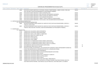 27/02/2019
263
14:58:27
CARTERA DE PROCEDIMIENTOS DE SALUD (CPT)
ESSALUD Fecha:
Hora:
Página:
Código Descripción UnidadGrupo Sección Sub Sección Nivel Grd. Cmp. Cir.
64484 SESIONINYECCION DE AGENTE ANESTESICO O ESTEROIDE, EPIDURAL TRANSFORAMINAL, LUMBAR O SACRAL, PARA CADA
NIVEL ADICIONAL (CODIFICAR SEPARADAMENTE DE PROCEDIMIENTO PRIMARIO).
64505 SESIONINYECCION DE AGENTE ANESTESICO, GANGLIO ESFENOPALATINO.
64508 SESIONINYECCION DE AGENTE ANESTESICO, SENO CAROTIDEO (PROCEDIMIENTO SEPARADO).
64510 SESIONINYECCION DE AGENTE ANESTESICO, GANGLIO ESTRELLADO (SIMPATICO CERVICAL).
64517 SESIONINYECCION DE AGENTE ANESTESICO, PLEXO SUPERIOR HIPOGASTRICO.
64520 SESIONINYECCION DE AGENTE ANESTESICO, LUMBAR O TORACICO (SIMPATICO PARAVERTEBRAL).
64530 SESIONINYECCION DE AGENTE ANESTESICO, PLEXO CELIACO, CON O SIN MONITORIZACION RADIOLOGICA.
18 DESTRUCCION POR AGENTES NEUROLITICOS
00 DESTRUCCION POR AGENTES NEUROLITICOS
64626 SESIONDESTRUCCION MEDIANTE AGENTE NEUROLITICO; NERVIO DE FACETA ARTICULAR PARAVERTEBRAL, CERVICAL O
TORACICA, UN SOLO NIVEL.
64627 SESIONDESTRUCCION MEDIANTE AGENTE NEUROLITICO; NERVIO DE FACETA ARTICULAR PARAVERTEBRAL, CERVICAL O
TORACICA, PARA CADA NIVEL ADICIONAL (CODIFICAR SEPARADAMENTE DE PROCEDIMIENTO PRIMARIO).
19 NEUROPLASTIA
00 NEUROPLASTIA
61734 SESIONTRANSECCION O AVULSION DE; NERVIO INFRAORBITAL
61736 SESIONTRANSECCION O AVULSION DE; NERVIO MENTONIANO
64702 SESIONNEUROPLASTIA; DIGITAL, UNA O AMBAS, EL MISMO DEDO.
64704 SESIONNEUROPLASTIA; NERVIO DE LA MANO O DEL PIE.
64712 SESIONNEUROPLASTIA, NERVIO CIATICO.
64713 SESIONNEUROPLASTIA, PLEXO BRAQUIAL.
64714 SESIONNEUROPLASTIA, PLEXO LUMBAR.
64716 SESIONNEUROPLASTIA Y/O TRANSPOSICION; NERVIO CRANEAL (ESPECIFIQUE).
64718 SESIONNEUROPLASTIA Y/O TRANSPOSICION; NERVIO CUBITAL A NIVEL DEL CODO.
64719 SESIONNEUROPLASTIA Y/O TRANSPOSICION; NERVIO CUBITAL A NIVEL DE LA MUÑECA.
64722 SESIONDESCOMPRESION; NERVIOS NO ESPECIFICADOS (ESPECIFIQUE). B
64726 SESIONDESCOMPRESION; NERVIO DIGITAL PLANTAR B
64727 SESIONNEUROLISIS INTERNA, QUE REQUIERA EL USO DE MICROSCOPIO QUIRURGICO (ANOTE SEPARADAMENTE ADEMAS DEL
CODIGO PARA NEUROPLASTIA) (LA NEUROPLASTIA INCLUYE A LA NEUROLISIS EXTERNA).
64732 SESIONTRANSECCION O AVULSION DE NERVIO SUPRAORBITAL.
64738 SESIONTRANSECCION O AVULSION DE; NERVIO ALVEOLAR INFERIOR MEDIANTE OSTEOTOMIA.
64740 SESIONTRANSECCION O AVULSION DE NERVIO LINGUAL
64742 SESIONTRANSECCION O AVULSION DE; NERVIO FACIAL, DIFERENCIAL O COMPLETA.
64744 SESIONTRANSECCION O AVULSION DE; NERVIO OCCIPITAL MAYOR
64746 SESIONTRANSECCION O AVULSION DE; NERVIO FRENICO
64752 SESIONTRANSECCION O AVULSION DE; NERVIO VAGO (VAGOTOMIA), TRANSTORACICA.
64755 SESIONTRANSECCION O AVULSION DE; VAGOS LIMITADOS AL ESTOMAGO PROXIMAL (VAGOTOMIA PROXIMAL SELECTIVA,
VAGOTOMIA GASTRICA PROXIMAL, VAGOTOMIA DE CELULAS PARIETALES, VAGOTOMIA SUPRA- O ALTAMENTE
14:58:2909956952ORptCarProcSld
 