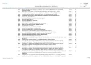 27/02/2019
265
14:58:27
CARTERA DE PROCEDIMIENTOS DE SALUD (CPT)
ESSALUD Fecha:
Hora:
Página:
Código Descripción UnidadGrupo Sección Sub Sección Nivel Grd. Cmp. Cir.
69421 SESIONMIRINGOTOMIA INCLUYENDO ASPIRACION Y/O INSUFLACION DE CONDUCTO DE EUSTAQUIO CON NECESIDAD DE A
ANESTESIA GENERAL.
69424 SESIONREMOCION DE TUBO DE VENTILACION INSERTADOS ANTERIORMENTE. REQUIERE ANESTESIA GENERAL A
69433 SESIONTIMPANOSTOMIA (QUE REQUIERA INSERCION DE TUBO DE VENTILACION), ANESTESIA LOCAL O TOPICA.
69436 SESIONTIMPANOSTOMIA (QUE REQUIERA INSERCION DE TUBO DE VENTILACION), ANESTESIA GENERAL. A
69440 SESIONEXPLORACION DEL OIDO MEDIO A TRAVES DE INCISION DEL CONDUCTO AUDITIVO O POSTAURICULAR. A
69450 SESIONTIMPANOLISIS, TRANSCONDUCTO. A
69501 SESIONANTROTOMIA TRANSMASTOIDEA (MASTOIDECTOMIA "SIMPLE"). A
69502 SESIONMASTOIDECTOMIA; COMPLETA. A
69505 SESIONMASTOIDECTOMIA; RADICAL MODIFICADA. A
69511 SESIONMASTOIDECTOMIA; RADICAL. A
69530 SESIONAPICECTOMIA PETROSA INCLUYENDO MASTOIDECTOMIA RADICAL. A
69535 SESIONRESECCION DEL HUESO TEMPORAL, ABORDAJE EXTERNO. A
69540 SESIONESCISION DE POLIPO AUDITIVO. A
69550 SESIONESCISION DE TUMOR GLOMICO; TRANSCONDUCTO. A
69552 SESIONESCISION DE TUMOR GLOMICO; TRANSMASTOIDEO. A
69554 SESIONESCISION DE TUMOR GLOMICO; EXTENDIDO (EXTRATEMPORAL). A
69601 SESIONMASTOIDECTOMIA DE REVISION; RESULTANDO EN MASTOIDECTOMIA COMPLETA. A
69602 SESIONMASTOIDECTOMIA DE REVISION; RESULTANDO EN MASTOIDECTOMIA RADICAL MODIFICADA. A
69603 SESIONMASTOIDECTOMIA DE REVISION; RESULTANDO EN MASTOIDECTOMIA RADICAL. A
69604 SESIONMASTOIDECTOMIA DE REVISION; RESULTANDO EN TIMPANOPLASTIA. A
69605 SESIONMASTOIDECTOMIA DE REVISION; CON APICECTOMIA. A
69610 SESIONCORRECCION DE LA MEMBRANA TIMPANICA, CON O SIN PREPARACION DEL SITIO O PERFORACION PARA CIERRE, CONO A
SIN PARCHE.
69620 SESIONMIRINGOPLASTIA (CIRUGIA CONFINADA A LA MEMBRANA TIMPANICA Y REGION DONANTE). A
69631 SESIONTIMPANOPLASTIA SIN MASTOIDECTOMIA (INCLUYENDO CONDUCTOPLASTIA, ATICOTOMIA Y/O CIRUGIA DEL OIDO A
MEDIO), INICIAL O REVISION; SIN RECONSTRUCCION DE LA CADENA DE HUESECILLOS.
69632 SESIONTIMPANOPLASTIA SIN MASTOIDECTOMIA (INCLUYENDO CONDUCTOPLASTIA, ATICOTOMIA Y/O CIRUGIA DEL OIDO A
MEDIO), INICIAL O REVISION; CON RECONSTRUCCION DE LA CADENA DE HUESECILLOS (P. EJ.
POSTFENESTRACION).
69633 SESIONTIMPANOPLASTIA SIN MASTOIDECTOMIA (INCLUYENDO CONDUCTOPLASTIA, ATICOTOMIA Y/O CIRUGIA DEL OIDO A
MEDIO), INICIAL O REVISION; CON RECONSTRUCCION DE LA CADENA DE HUESECILLOS Y PROTESIS SINTETICA (P.
EJ. PROTESIS DE REEMPLAZO OSICULAR PARCIAL (PROP), PROTESIS DE REEMPLAZO OSICULAR TOTAL (PROT).
69635 SESIONTIMPANOPLASTIA CON ANTROTOMIA O MASTOIDECTOMIA (INCLUYENDO CONDUCTOPLASTIA, ATICOTOMIA, CIRUGIA DEL A
OIDO MEDIO, Y/O CORRECCION DE LA MEMBRANA DEL TIMPANO); SIN RECONSTRUCCION DE LA CADENA DE
HUESECILLOS.
69636 SESIONTIMPANOPLASTIA CON ANTROTOMIA O MASTOIDOTOMIA (INCLUYENDO CONDUCTOPLASTIA, ATICOTOMIA, CIRUGIA DEL
OIDO MEDIO, Y/O CORRECCION DE LA MEMBRANA DEL TIMPANO); RECONSTRUCCION DE LA CADENA DE HUESECILLOS.
14:58:2909956952ORptCarProcSld
 