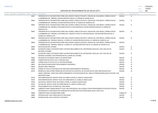 27/02/2019
266
14:58:27
CARTERA DE PROCEDIMIENTOS DE SALUD (CPT)
ESSALUD Fecha:
Hora:
Página:
Código Descripción UnidadGrupo Sección Sub Sección Nivel Grd. Cmp. Cir.
69641 SESIONTIMPANOPLASTIA CON MASTOIDECTOMIA (INCLUYENDO CONDUCTOPLASTIA, CIRUGIA DEL OIDO MEDIO, CORRECCION DE A
LA MEMBRANA DEL TIMPANO); SIN RECONSTRUCCION DE LA CADENA DE HUESECILLOS.
69642 SESIONTIMPANOPLASTIA CON MASTOIDECTOMIA (INCLUYENDO CONDUCTOPLASTIA, CIRUGIA DEL OIDO MEDIO, CORRECCION DE A
LA MEMBRANA DEL TIMPANO); CON RECONSTRUCCION DE LA CADENA DE HUESECILLOS.
69643 SESIONTIMPANOPLASTIA CON MASTOIDECTOMIA (INCLUYENDO CONDUCTOPLASTIA, CIRUGIA DEL OIDO MEDIO, CORRECCION DE A
LA MEMBRANA DEL TIMPANO); CON PARED INTACTA O RECONSTRUIDA, SIN RECONSTRUCCION DE LA CADENA DE
HUESECILLOS.
69644 SESIONTIMPANOPLASTIA CON MASTOIDECTOMIA (INCLUYENDO CONDUCTOPLASTIA, CIRUGIA DEL OIDO MEDIO, CORRECCION DE A
LA MEMBRANA DEL TIMPANO); CON PARED DEL CONDUCTO INTACTA O RECONSTRUIDA, CON RECONSTRUCCION DE LA
CADENA DE HUESECILLOS.
69645 SESIONTIMPANOPLASTIA CON MASTOIDECTOMIA (INCLUYENDO CONDUCTOPLASTIA, CIRUGIA DEL OIDO MEDIO, CORRECCION DE A
LA MEMBRANA DEL TIMPANO); RADICAL O COMPLETA, SIN RECONSTRUCCION DE LA CADENA DE HUESECILLOS.
69646 SESIONTIMPANOPLASTIA CON MASTOIDECTOMIA (INCLUYENDO CONDUCTOPLASTIA, CIRUGIA DEL OIDO MEDIO, CORRECCION DE
LA MEMBRANA DEL TIMPANO); RADICAL O COMPLETA, CON RECONSTRUCCION DE LA CADENA DE HUESECILLOS.
69650 SESIONMOVILIZACION DEL ESTRIBO. A
69660 SESIONESTAPEDECTOMIA O ESTAPEDOTOMIA CON REESTABLECIMIENTO DE CONTINUIDAD OSICULAR, CON O SIN USO DE A
MATERIAL EXTRAÑO.
69661 SESIONESTAPEDECTOMIA O ESTAPEDOTOMIA CON REESTABLECIMIENTO DE CONTINUIDAD OSICULAR, CON O SIN USO DE A
MATERIAL EXTRAÑO; CON PERFORACION DE LA BASE DEL ESTRIBO.
69662 SESIONREVISION DE ESTAPEDECTOMIA O ESTAPEDOTOMIA A
69666 SESIONCORRECCION DE FISTULA DE LA VENTANA OVAL. A
69667 SESIONCORRECCION DE FISTULA DE LA VENTANA REDONDA. A
69670 SESIONOBLITERACION MASTOIDEA (PROCEDIMIENTO SEPARADO). A
69676 SESIONNEURECTOMIA TIMPANICA A
69700 SESIONCIERRE DE FISTULA POSTAURICULAR, MASTOIDE (PROCEDIMIENTO SEPARADO). B
69718 SESIONREEMPLAZO (INCLUYENDO REMOCION DE DISPOSITIVO EXISTENTE) DE UN DISPOSITIVO OSEO IMPLANTADO EN EL A
HUESO TEMPORAL CONECTADO PERCUTANEAMENTE A UN PROCESADOR DEL HABLA EXTERNO/ESTIMULADOS COCLEAR, CON
MASTEIDECTOMIA.
69720 SESIONDESCOMPRESION DEL NERVIO FACIAL EN FORMA LATERAL AL GANGLO GENICULADO A
69725 SESIONDESCOMPRESION DEL NERVIO FACIAL EN FORMA MEDIAL AL GANGLIO GENICULADO A
69740 SESIONSUTURA DEL NERVIO FACIAL EN FORMA LATERAL AL GANGLIO GENICULADO A
69745 SESIONSUTURA DEL NERVIO FACIAL EN FORMA MEDIAL AL GANGLIO GENICULADO A
69799 SESIONPROCEDIMIENTOS NO LISTADOS DEL OIDO MEDIO A
69801 SESIONLABERINTOTOMIA TRANSCONDUCTO CON O SIN CRIOCIRUGIA, INCLUYENDO OTROS PROCEDIMIENTOS DESTRUCTIVOS NO A
ESCISIONALES O PERFUSION CON COMPUESTOS VESTIBULOACTIVOS (PERFUSION UNICA O MULTIPLE)
69802 CONSULTALABERINTOTOMIA CON MASTOIDECTOMIA A
69805 SESIONOPERACION DEL SACO ENDOLINFATICO SIN SHUNT A
69806 SESIONOPERACION DEL SACO LINFATICO CON SHUNT A
14:58:2909956952ORptCarProcSld
 