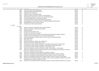 27/02/2019
267
14:58:27
CARTERA DE PROCEDIMIENTOS DE SALUD (CPT)
ESSALUD Fecha:
Hora:
Página:
Código Descripción UnidadGrupo Sección Sub Sección Nivel Grd. Cmp. Cir.
69820 SESIONFENESTRACION DEL CANAL SEMICIRCULAR A
69840 SESIONREVISION DE OPERACION DE FENESTRACION A
69905 SESIONLABERINTECTOMIA TRANSCANAL A
69910 SESIONLABERINTECTOMIA CON MASTOIDECTOMIA A
69915 SESIONSECCION DEL NERVIO VESTIBULAR, ABORDAJE TRANSLABERINTICO A
69930 SESIONIMPLANTACION DE DISPOSITIVO COCLEAR, CON O SIN MASTOIDECTOMIA. A
69949 SESIONOTROS PROCEDIMIENTOS NO LISTADOS DE OIDO MEDIO A
69950 SESIONSECCION DEL NERVIO VESTIBULAR, APROXIMACION TRANSCRANEAL A
69955 SESIONDESCOMPRESION TOTAL DEL NERVIO FACIAL Y/0 CORRECCION (PUEDE INCLUIR INJERTO) A
69960 SESIONDESCOMPRESION DEL CANAL AUDITIVO INTERNO A
69970 SESIONEXTIRPACION DE TUMOR, HUESO TEMPORAL A
02 NARIZ
00 NARIZ
30000 SESIONDRENAJE DE ABSCESO O HEMATOMA NASAL, ABORDAJE INTERNO. B
30020 SESIONDRENAJE DE ABSCESO O HEMATOMA, SEPTUN NASAL. B
30100 SESIONBIOPSIA INTRANASAL. B
30110 SESIONESCISION DE POLIPOS NASAL, UNICA. C
30115 SESIONESCISION DE POLIPOS NASAL, EXTENSIVA. B
30117 SESIONESCISION O DESTRUCCION (POR EJEMPLO, CON LASER) DE LESION INTRANASAL, ABORDAJE INTERNO. B
30120 SESIONESCISION O REDUCCION QUIRURGICA DE PIEL DE LA NARIZ POR RINOFIMA. C
30140 SESIONRESECCION SUBMUCOSA DE CORNETE NASAL, PARCIAL O COMPLETA, CUALQUIER METODO. C
30150 SESIONRINECTOMIA; PARCIAL. B
30160 SESIONRINECTOMIA; TOTAL. B
30200 SESIONINYECCION DENTRO DEL CORNETE NASAL, TERAPEUTICA. C
30220 SESIONINSERCION, PROTESIS DE TABIQUE NASAL (BOTON). C
30300 SESIONEXTIRPACION DE CUERPO EXTRAÑO, INTRANASAL; PROCEDIMIENTO REALIZADO EN EL CONSULTORIO. E
30310 SESIONEXTIRPACION DE CUERPO EXTRAÑO, INTRANASAL; CON NECESIDAD DE ANESTESIA GENERAL. C
30320 SESIONEXTIRPACION DE CUERPO EXTRAÑO, INTRANASAL; POR RINOTOMIA LATERAL. C
30400 SESIONRINOPLASTIA, PRIMARIA; CARTILAGOS LATERALES Y ALARES Y/O ELEVACION DE LA PUNTA NASAL. C
30410 SESIONRINOPLASTIA, PRIMARIA; COMPLETA, PARTES EXTERNAS INCLUYENDO PIRAMIDE OSEA, CARTILAGOS LATERALES Y C
ALARES, Y/O ELEVACION DE LA PUNTA NASAL.
30420 SESIONRINOPLASTIA, PRIMARIA; INCLUYENDO CORRECCION GRANDE DEL TABIQUE C
30430 SESIONRINOPLASTIA, SECUNDARIA; REVISION MENOR (TRABAJO PEQUEÑO SOBRE LA PUNTA DE LA NARIZ). C
30435 SESIONRINOPLASTIA, SECUNDARIA; REVISION INTERMEDIA (TRABAJO SOBRE EL HUESO CON OSTEOTOMIAS). C
30450 SESIONRINOPLASTIA, SECUNDARIA; REVISION MAYOR (TRABAJO SOBRE LA PUNTA DE LA NARIZ Y OSTEOTOMIAS). C
30460 SESIONRINOPLASTIA POR DEFORMACION NASAL SECUNDARIA A LABIO Y/O PALADAR HENDIDOS CONGENITOS, INCLUYENDO C
ALARGAMIENTO DE COLUMELA; SOLAMENTE LA PUNTA.
30462 SESIONRINOPLASTIA POR DEFORMACION NASAL SECUNDARIA A LABIO Y/O PALADAR HENDIDOS CONGENITOS, INCLUYENDO C
14:58:2909956952ORptCarProcSld
 