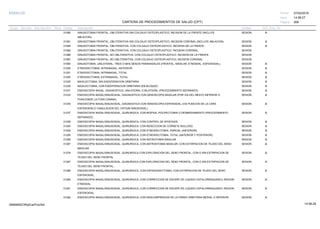 27/02/2019
269
14:58:27
CARTERA DE PROCEDIMIENTOS DE SALUD (CPT)
ESSALUD Fecha:
Hora:
Página:
Código Descripción UnidadGrupo Sección Sub Sección Nivel Grd. Cmp. Cir.
31080 SESIONSINUSOTOMIA FRONTAL; OBLITERATIVA SIN COLGAJO OSTEOPLASTICO, INCISION DE LA FRENTE (INCLUYE A
ABLACION).
31081 SESIONSINUSOTOMIA FRONTAL; OBLITERATIVA SIN COLGAJO OSTEOPLASTICO, INCISION CORONAL (INCLUYE ABLACION). A
31084 SESIONSINUSOTOMIA FRONTAL; OBLITERATIVA, CON COLGAJO OSTEOPLASTICO, INCISION DE LA FRENTE. A
31085 SESIONSINUSOTOMIA FRONTAL; OBLITERATIVA, CON COLGAJO OSTEOPLASTICO, INCISION CORONAL.
31086 SESIONSINUSOTOMIA FRONTAL; NO OBLITERATIVA, CON COLGAJO OSTEOPLASTICO, INCISION DE LA FRENTE.
31087 SESIONSINUSOTOMIA FRONTAL; NO OBLITERATIVA, CON COLGAJO OSTEOPLASTICO, INCISION CORONAL.
31090 SESIONSINUSOTOMIA, UNILATERAL, TRES O MAS SENOS PARANASALES (FRONTAL, MAXILAR, ETMOIDAL, ESFENOIDAL). A
31200 SESIONETMOIDECTOMIA; INTRANASAL, ANTERIOR. A
31201 SESIONETMOIDECTOMIA; INTRANASAL, TOTAL A
31205 SESIONETMOIDECTOMIA; EXTRANASAL, TOTAL. A
31225 SESIONMAXILECTOMIA; SIN EXENTERACION ORBITARIA A
31230 SESIONMAXILECTOMIA; CON EXENTERACION ORBITARIA (EN BLOQUE) A
31231 SESIONENDOSCOPIA NASAL, DIAGNOSTICA, UNILATERAL O BILATERAL (PROCEDIMIENTO SEPARADO). A
31233 SESIONENDOSCOPIA NASAL/SINUSOIDAL, DIAGNOSTICA CON SENOSCOPIA MAXILAR (POR VIA DEL MEATO INFERIOR O A
PUNCIONDE LA FOSA CANINA).
31235 SESIONENDOSCOPIA NASAL/SINUSOIDAL, DIAGNOSTICA CON SENOSCOPIA ESFENOIDAL (VIA PUNCION DE LA CARA A
ESFENOIDALO CANULACION DEL OSTIUM SINUSOIDAL).
31237 SESIONENDOSCOPIA NASAL/SINUSOIDAL, QUIRURGICA; CON BIOPSIA, POLIPECTOMIA O DESBRIDAMIENTO (PROCEDIMIENTO A
SEPARADO).
31238 SESIONENDOSCOPIA NASAL/SINUSOIDAL, QUIRURGICA; CON CONTROL DE EPISTAXIS. A
31240 SESIONENDOSCOPIA NASAL/SINUSOIDAL, QUIRURGICA; CON RESECCION DE CORNETE BULLOSO. A
31254 SESIONENDOSCOPIA NASAL/SINUSOIDAL, QUIRURGICA; CON ETMOIDECTOMIA, PARCIAL (ANTERIOR). A
31255 SESIONENDOSCOPIA NASAL/SINUSOIDAL, QUIRURGICA; CON ETMOIDECTOMIA, TOTAL (ANTERIOR Y POSTERIOR). A
31256 SESIONENDOSCOPIA NASAL/SINUSOIDAL, QUIRURGICA, CON ANTROTOMIA MAXILAR. A
31267 SESIONENDOSCOPIA NASAL/SINUSOIDAL, QUIRURGICA, CON ANTROSTOMIA MAXILAR; CON EXTIRPACION DE TEJIDO DEL SENO A
MAXILAR.
31276 SESIONENDOSCOPIA NASAL/SINUSOIDAL, QUIRURGICA CON EXPLORACION DEL SENO FRONTAL, CON O SIN EXTIRPACION DE A
TEJIDO DEL SENO FRONTAL
31287 SESIONENDOSCOPIA NASAL/SINUSOIDAL, QUIRURGICA CON EXPLORACION DEL SENO FRONTAL, CON O SIN EXTIRPACION DE A
TEJIDO DEL SENO FRONTAL.
31288 SESIONENDOSCOPIA NASAL/SINUSOIDAL, QUIRURGICA, CON ESFENOIDECTOMIA; CON EXTIRPACION DE TEJIDO DEL SENO A
ESFENOIDAL.
31290 SESIONENDOSCOPIA NASAL/SINUSOIDAL, QUIRURGICA, CON CORRECCION DE ESCAPE DE LIQUIDO CEFALORRAQUIDEO; REGION A
ETMOIDAL.
31291 SESIONENDOSCOPIA NASAL/SINUSOIDAL, QUIRURGICA, CON CORRECCION DE ESCAPE DE LIQUIDO CEFALORRAQUIDEO; REGION A
ESFENOIDAL.
31292 SESIONENDOSCOPIA NASAL/SINUSOIDAL, QUIRURGICA; CON DESCOMPRESION DE LA PARED ORBITARIA MEDIAL O INFERIOR. A
14:58:2909956952ORptCarProcSld
 