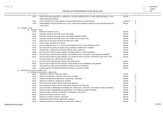 27/02/2019
270
14:58:27
CARTERA DE PROCEDIMIENTOS DE SALUD (CPT)
ESSALUD Fecha:
Hora:
Página:
Código Descripción UnidadGrupo Sección Sub Sección Nivel Grd. Cmp. Cir.
31293 SESIONENDOSCOPIA NASAL/SINUSOIDAL, QUIRURGICA; CON DESCOMPRESION DE LA PARED ORBITARIA MEDIAL Y DE LA
PARED ORBITARIA INFERIOR.
31294 CONSULTACITUGIA ENDOSCOPICA NASO SINUSAL CON DESCOMPRESION DEL NERVIO OPTICO A
31299 SESIONPROCEDIMIENTO QUE NO APARECE EN LA LISTA. OTROS PROCEDIMIENTOS ENDOSCOPICOS NASOSINUSALES NO A
CODIFICADOS
03 PALADAR - UVULA
00 PALADAR - UVULA
42100 SESIONBIOPSIA DE PALADAR, UVULA. C
42104 SESIONESCISION, LESION DE PALADAR, UVULA; SIN CIERRE. C
42106 SESIONESCISION, LESION DE PALADAR, UVULA; CON CIERRE PRIMARIO SIMPLE. C
42107 SESIONESCISION, LESION DE PALADAR, UVULA; CON CIERRE CON COLGAJO LOCAL. C
42120 SESIONRESECCION DE PALADAR O RESECCION AMPLIA DE LESION. A
42140 SESIONUVULECTOMIA, ESCISION DE LA UVULA. B
42145 SESIONPALATOFARINGOPLASTIA (P. EJ. UVULOPALATOFARINGOPLASTIA, UVULOFARINGOPLASTIA).
42160 SESIONDESTRUCCION DE LESION, PALADAR O UVULA (TERMICA, CRIOMETODO O QUIMICA).
42182 SESIONCORRECCION, LACERACION DE PALADAR; MAS DE 2 CM O COMPLEJA.
42200 SESIONPALATOPLASTIA PARA PALADAR HENDIDO, PALADAR BLANDO Y/O DURO SOLAMENTE.
42205 SESIONPALATOPLASTIA PARA PALADAR HENDIDO, CON CIERRE DE ARCO ALVEOLAR; TEJIDO BLANDO SOLAMENTE.
42210 SESIONPALATOPLASTIA PARA PALADAR HENDIDO, CON CIERRE DE ARCO ALVEOLAR; CON INJERTO OSEO EN EL ARCO
ALVEOLAR (INCLUYE LA OBTENCION DEL INJERTO).
42215 SESIONPALATOPLASTIA PARA PALADAR HENDIDO; REVISION MAYOR.
42220 SESIONPALATOPLASTIA PARA PALADAR HENDIDO; PROCEDIMIENTO DE ALARGAMIENTO SECUNDARIO.
42225 SESIONPALATOPLASTIA PARA PALADAR HENDIDO; UNION DE COLGAJO FARINGEO.
42235 SESIONCORRECCION DEL PALADAR ANTERIOR, INCLUYENDO COLGAJO DE VOMER
04 GLANDULAS SALIVALES Y CONDUCTOS
00 GLANDULAS SALIVALES Y CONDUCTOS
42300 SESIONDRENAJE DE ABSCESO; PAROTIDA, SIMPLE. C
42305 SESIONDRENAJE DE ABSCESO; PAROTIDA, CON COMPLICACIONES. B
42310 SESIONDRENAJE DE ABSCESO; SUBMAXILAR O SUBLINGUAL, INTRAORAL. A
42320 SESIONDRENAJE DE ABSCESO, SUBMAXILAR, EXTERNO. C
42325 SESIONFISTULIZACION DE QUISTE SALIVAL SUBLINGUAL (RANULA).
42326 SESIONFISTULIZACION DE QUISTE SALIVAL SUBLINGUAL (RANULA); CON PROTESIS. C
42330 SESIONSIALOLITOTOMIA; SUBMANDIBULAR (SUBMAXILAR), SUBLINGUAL O PAROTIDA, SIN COMPLICACIONES, INTRAORAL. B
42335 SESIONSIALOLITOTOMIA; SUBMANDIBULAR (SUBMAXILAR), CON COMPLICACIONES, INTRAORAL. A
42340 SESIONSIALOLITOTOMIA; PAROTIDA, EXTRAORAL, O INTRAORAL COMPLICADO. A
42400 SESIONBIOPSIA DE GLANDULA SALIVAL; AGUJA. D
42405 SESIONBIOPSIA DE GLANDULA SALIVAL; INCISIONAL. D
42408 SESIONESCISION DE QUISTE SALIVAL SUBLINGUAL (RANULA). D
42409 SESIONMARSUPIALIZACION DE QUISTE SALIVAL SUBLINGUAL (RANULA). D
14:58:2909956952ORptCarProcSld
 