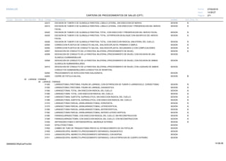27/02/2019
271
14:58:27
CARTERA DE PROCEDIMIENTOS DE SALUD (CPT)
ESSALUD Fecha:
Hora:
Página:
Código Descripción UnidadGrupo Sección Sub Sección Nivel Grd. Cmp. Cir.
42410 SESIONESCISION DE TUMOR O DE GLANDULA PAROTIDA; LOBULO LATERAL, SIN DISECCION DE NERVIO. A
42415 SESIONESCISION DE TUMOR O DE GLANDULA PAROTIDA; LOBULO LATERAL, CON DISECCION Y PRESERVACION DEL NERVIO A
FACIAL.
42420 SESIONESCISION DE TUMOR O DE GLANDULA PAROTIDA; TOTAL, CON DISECCION Y PRESERVACION DEL NERVIO FACIAL. A
42425 SESIONESCISION DE TUMOR O DE GLANDULA PAROTIDA; TOTAL, EXTIRPACION EN BLOQUE CON SACRIFICIO DEL NERVIO A
FACIAL.
42426 SESIONESCISION DE TUMOR O DE GLANDULA PAROTIDA; TOTAL, CON DISECCION RADICAL UNILATERAL DEL CUELLO. A
42500 SESIONCORRECCION PLASTICA DE CONDUCTO SALIVAL, SIALODOCOPLASTIA; PRIMARIA O SIMPLE. A
42505 SESIONCORRECCION PLASTICA DE CONDUCTO SALIVAL, SIALODOCOPLASTIA; SECUNDARIA O CON COMPLICACIONES. A
42507 SESIONDESVIACION DE CONDUCTO DE LA PAROTIDA, BILATERAL (PROCEDIMIENTO DE WILKE). A
42508 SESIONDESVIACION DE CONDUCTO DE LA PAROTIDA, BILATERAL (PROCEDIMIENTO DE WILKE); CON ESCISION DE UNA
GLANDULA SUBMANDIBULAR.
42509 SESIONDESVIACION DE CONDUCTO DE LA PAROTIDA, BILATERAL (PROCEDIMIENTO DE WILKE); CON ESCISION DE AMBAS
GLANDULAS SUBMANDIBULARES.
42510 SESIONDESVIACION DE CONDUCTO DE LA PAROTIDA, BILATERAL (PROCEDIMIENTO DE WILKE); CON LIGADURA DE AMBOS
CONDUCTOS SUBMANDIBULARES (CONDUCTOS DE WHARTON).
42550 SESIONPROCEDIMIENTO DE INYECCION PARA SIALOGRAFIA.
42600 SESIONCIERRE DE FISTULA SALIVAL. B
05 LARINGE - FARINGE
00 LARINGE - FARINGE
31300 SESIONLARINGOTOMIA (TIROTOMIA, FISURA DE LARINGE); CON EXTIRPACION DE TUMOR O LARINGOCELE, CORDECTOMIA. A
31320 SESIONLARINGOTOMIA (TIROTOMIA, FISURA DE LARINGE); DIAGNOSTICA. A
31360 SESIONLARINGECTOMIA; TOTAL, SIN DISECCION RADICAL DEL CUELLO. A
31365 SESIONLARINGECTOMIA; TOTAL, CON DISECCION RADICAL DEL CUELLO. A
31367 SESIONLARINGECTOMIA; SUBTOTAL SUPRAGLOTICA, SIN DISECCION RADICAL DEL CUELLO. A
31368 SESIONLARINGECTOMIA; SUBTOTAL SUPRAGLOTICA, CON DISECCION RADICAL DEL CUELLO A
31370 SESIONLARINGECTOMIA PARCIAL (HEMILARINGECTOMIA); HORIZONTAL. A
31375 SESIONLARINGECTOMIA PARCIAL (HEMILARINGECTOMIA); LATEROVERTICAL. A
31380 SESIONLARINGECTOMIA PARCIAL (HEMILARINGECTOMIA); ANTEROVERTICAL. A
31382 SESIONLARINGECTOMIA PARCIAL (HEMILARINGECTOMIA); ANTERO-LATERO-VERTICAL A
31390 SESIONFARINGOLARINGECTOMIA, CON DISECCION RADICAL DEL CUELLO; SIN RECONSTRUCCION. A
31395 SESIONFARINGOLARINGECTOMIA, CON DISECCION RADICAL DEL CUELLO; CON RECONSTRUCCION. A
31400 SESIONARITENOIDECTOMIA O ARITENOIDOPEXIA, ABORDAJE EXTERNO. A
31420 SESIONEPIGLOTIDECTOMIA.
31502 SESIONCAMBIO DE TUBO DE TRAQUEOTOMIA PREVIO AL ESTABLECIMIENTO DE VIA FISTULAR
31505 SESIONLARINGOSCOPIA, INDIRECTA (PROCEDIMIENTO SEPARADO); DIAGNOSTICO.
31510 SESIONLARINGOSCOPIA, INDIRECTA (PROCEDIMIENTO SEPARADO); CON BIOPSIA.
31511 SESIONLARINGOSCOPIA, INDIRECTA (PROCEDIMIENTO SEPARADO); CON EXTIRPACION DE CUERPO EXTRAÑO.
14:58:2909956952ORptCarProcSld
 