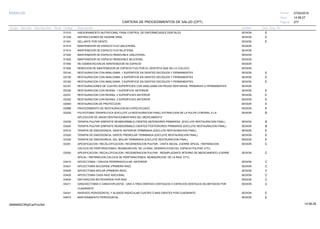 27/02/2019
277
14:58:27
CARTERA DE PROCEDIMIENTOS DE SALUD (CPT)
ESSALUD Fecha:
Hora:
Página:
Código Descripción UnidadGrupo Sección Sub Sección Nivel Grd. Cmp. Cir.
D1310 SESIONASESORAMIENTO NUTRICIONAL PARA CONTROL DE ENFERMEDADES DENTALES E
D1330 SESIONINSTRUCCIONES DE HIGIENE ORAL E
D1351 SESIONSELLANTE POR DIENTE E
D1510 SESIONMANTENEDOR DE ESPACIO FIJO UNILATERAL
D1515 SESIONMANTENEDOR DE ESPACIO FIJO BILATERAL
D1520 SESIONMANTENEDOR DE ESPACIO REMOVIBLE UNILATERAL
D1525 SESIONMANTENEDOR DE ESPACIO REMOVIBLE BILATERAL
D1550 SESIONRE-CEMENTACION DE MANTENEDOR DE ESPACIO
D1555 SESIONREMOCION DE MANTENEDOR DE ESPACIO FIJO POR EL DENTISTA QUE NO LO COLOCO
D2140 SESIONRESTAURACION CON AMALGAMA: 1 SUPERFICIE EN DIENTES DECIDUOS Y PERMANENTES E
D2150 SESIONRESTAURACION CON AMALGAMA: 2 SUPERFICIE EN DIENTES DECIDUOS Y PERMANENTES E
D2160 SESIONRESTAURACION CON AMALGAMA: 3 SUPERFICIE EN DIENTES DECIDUOS Y PERMANENTES E
D2161 SESIONRESTAURACIONES DE CUATRO SUPERFICIES CON AMALGAMA EN PIEZAS DENTARIAS, PRIMARIAS O PERMANENTES
D2330 SESIONRESTAURACION CON RESINA: 1 SUPERFICIE ANTERIOR E
D2331 SESIONRESTAURACION CON RESINA: 2 SUPERFICIES ANTERIOR E
D2332 SESIONRESTAURACION CON RESINA: 3 SUPERFICIES ANTERIOR E
D2940 SESIONRESTAURACION DE PROTECCION E
D2999 SESIONPROCEDIMIENTO DE RESTAURACION NO ESPECIFICADO E
D3220 SESIONPULPOTOMIA TERAPEUTICA (EXCLUYE LA RESTAURACION FINAL) EXTRACCION DE LA PULPA CORONAL A LA B
APLICACION DE UNION DENTINOCEMENTARIA DEL MEDICAMENTO
D3230 SESIONTERAPIA PULPAR (EMPASTE REABSORBIBLE) DIENTES ANTERIORES PRIMARIOS (EXCLUYE RESTAURACION FINAL) B
D3240 SESIONTERAPIA PULPAR (EMPASTE REABSORBIBLE) DIENTES POSTERIORES PRIMARIOS (EXCLUYE RESTAURACION FINAL) B
D3310 SESIONTERAPIA DE ENDODONCIA, DIENTE ANTERIOR TERMINADA (EXCLUYE RESTAURACION FINAL) E
D3320 SESIONTERAPIA DE ENDODONCIA, DIENTE PREMOLAR TERMINADA (EXCLUYE RESTAURACION FINAL) E
D3330 SESIONTERAPIA DE ENDODONCIA, DEL MOLAR TERMINADA (EXCLUYE RESTAURACION FINAL) E
D3351 SESIONAPEXIFICACION / RECALCIFICACION / REGENERACION PULPAR - VISITA INICIAL (CIERRE APICAL / REPARACION C
CALCICA DE PERFORACIONES, REABSORCION DE LA RAIZ, DESINFECCION DEL ESPACIO PULPAR, ETC)
D3352 SESIONAPEXIFICACION / RECALCIFICACION / REGENERACION PULPAR - REEMPLAZANTE INTERNO DE MEDICAMENTO (CIERRE C
APICAL / REPARACION CALCICA DE PERFORACIONES, REABSORCION DE LA RAIZ, ETC)
D3410 SESIONAPICECTOMIA / CIRUGIA PERIRRADICULAR; ANTERIOR C
D3421 SESIONAPICECTOMIA BICUSPIDE (PRIMERA RAIZ) C
D3425 SESIONAPICECTOMIA MOLAR (PRIMERA RAIZ) C
D3426 SESIONAPICECTOMIA CADA RAIZ ADICIONAL C
D3430 SESIONOBTURACION RETROGRADA POR RAIZ C
D4211 SESIONGINGIVECTOMIA O GINGIVOPLASTIA - UNO A TRES DIENTES CONTIGUOS O ESPACIOS DENTALES DELIMITADOS POR C
CUADRANTE
D4341 SESIONRASPADO PERIODONTAL Y ALISADO RADICULAR CUATRO O MAS DIENTES POR CUADRANTE E
D4910 SESIONMANTENIMIENTO PERIODONTAL E
14:58:2909956952ORptCarProcSld
 
