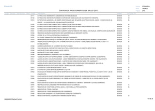 27/02/2019
278
14:58:27
CARTERA DE PROCEDIMIENTOS DE SALUD (CPT)
ESSALUD Fecha:
Hora:
Página:
Código Descripción UnidadGrupo Sección Sub Sección Nivel Grd. Cmp. Cir.
D7111 SESIONEXTRACCION, REMANENTES CORONARIOS DIENTES DECIDUOS D
D7140 SESIONEXTRACCION, DIENTE ERUPCIONADO O EXPOSICION RADICULAR (CON ELEVADOR Y/O FORCEPS). D
D7210 SESIONEXTIRPACION QUIRURGICA DE DIENTE ERUPCIONADO QUE REQUIERE LA EXTRACCION DEL HUESO Y/O SECCION DE UN B
DIENTE Y LA ELEVACION DEL COLGAJO MUCOPERIOSTICO
D7220 SESIONEXTRACCION DE DIENTE IMPACTADO: CUBIERTO POR TEJIDO BLANDO B
D7230 SESIONEXTRACCION DE DIENTE IMPACTADO: CUBIERTO POR TEJIDO BLANDO PARCIALMENTE POR HUESO B
D7240 SESIONEXTRACCION DE DIENTE IMPACTADO: CUBIERTO POR HUESO B
D7241 SESIONEXTRACCION DE DIENTE IMPACTADO CUBIERTO COMPLETAMENTE POR HUESO, CON INUSUAL COMPLICACION QUIRURGICA B
D7250 SESIONREMOCION QUIRURGICA DE RAICES DENTALES RESIDUALES (MEDIANTE CORTE) D
D7260 SESIONCIERRE DE LA FISTULA OROANTRAL (CUADRANTE) B
D7261 SESIONEL CIERRE PRIMARIO DE PERFORACION SINUSAL (CUADRANTE) B
D7270 SESIONREIMPLANTACION DENTAL Y/O ESTABILIZACION DE DIENTE ACCIDENTALMENTE AVULSIONADO O DESPLAZADO C
D7272 SESIONTRASPLANTE DE DIENTE (INCLUYE LA REIMPLANTACION DE UN SITIO A OTRO, FERULIZACION ENTABLILLADO Y / O B
ESTABILIZACION)
D7280 SESIONACCESO QUIRURGICO DE UN DIENTE NO ERUPCIONADO C
D7283 SESIONCOLOCACION DEL DISPOSITIVO PARA FACILITAR LA ERUPCION DE LOS DIENTES IMPACTADOS. B
D7285 SESIONBIOPSIA DE TEJIDO BUCAL DURO (HUESO, DIENTE) C
D7286 SESIONBIOPSIA DE TEJIDO ORAL BLANDO C
D7290 SESIONREPOSICIONAMIENTO QUIRURGICO DE LOS DIENTES B
D7310 SESIONALVEOLOPLASTIA CON EXTRACCIONES - CUATRO O MAS DIENTES O ESPACIO ENTRE DIENTES (CUADRANTE) C
D7311 SESIONALVEOLOPLASTIA CON EXTRACCIONES - UNO A TRES DIENTES O ESPACIOS ENTRE DIENTES, POR CUADRANTE C
D7320 SESIONALVEOLOPLASTIA SIN EXTRACCIONES - CUATRO O MAS ESPACIOS DENTALES, POR CUADRANTE C
D7321 SESIONALVEOLOPLASTIA SIN EXTRACCIONES - UNA A TRES ESPACIOS DENTALES, PORCUADRANTE. INCLUYE LA C
REMODELACION DE LOS TEJIDOS OSEOS Y BLANDOSEN ESE CUADRANTE
D7410 SESIONEXCISION DE LESION BENIGNA HASTA 1.25 CM B
D7411 SESIONEXCISION DE LESION BENIGNA SUPERIOR A 1,25 CM A
D7450 SESIONENUCLEACION REMOCION DE QUISTE ODONTOGENICO BENIGNO O DIAMETRODEL TUMOR DE LA LESION HASTA 1,25 CM B
(CUADRANTE)
D7451 SESIONENUCLEACION DE QUISTE ODONTOGENICO BENIGNO O UN TUMOR DE LALESION MAYOR QUE 1,25 CM (CUADRANTE) A
D7460 SESIONENUCLEACION DE QUISTE BENIGNO O UN TUMOR NO ODONTOGENICO - DIAMETRO DE LA LESION HASTA 1,25 CM B
(CUADRANTE)
D7461 SESIONENUCLEACION DE QUISTES NO ODONTOGENICO BENIGNOS O TUMORES - SUPERIOR A ,25 CM (CUADRANTE)
D7465 SESIONDESTRUCCION DE LESION(ES) POR METODOS FISICOS O QUIMICOS A
D7471 SESIONREMOCION DE EXOSTOSIS LATERAL (MAXILA O MANDIBULA) (PORCUADRANTE) B
D7472 SESIONREMOCION DE TORUS PALATINO
D7473 SESIONREMOCION DE TORUS MANDIBULAR (POR CUADRANTE)
D7485 SESIONREDUCCION QUIRURGICA DE TUBEROSIDAD OSEA (POR CUADRANTE)
D7490 SESIONRESECCION RADICAL DE MAXILAR O MANDIBULA (POR ARCO) A
14:58:2909956952ORptCarProcSld
 