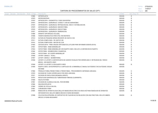 27/02/2019
280
14:58:27
CARTERA DE PROCEDIMIENTOS DE SALUD (CPT)
ESSALUD Fecha:
Hora:
Página:
Código Descripción UnidadGrupo Sección Sub Sección Nivel Grd. Cmp. Cir.
D7865 SESIONARTROPLASTIA A
D7870 SESIONARTROCENTESIS A
D7872 SESIONARTROSCOPIA - DIAGNOSTICA, CON/O SIN BIOPSIA A
D7873 SESIONARTROSCOPIA - QUIRURGICA: LAVADO Y LISIS DE ADHESIONES A
D7874 SESIONARTROSCOPIA - QUIRURGICA: REPOSICION DEL DISCO Y ESTABILIZACION. A
D7875 SESIONARTROSCOPIA - QUIRURGICA: SINOVECTOMIA. A
D7876 SESIONARTROSCOPIA - QUIRURGICA: DISCECTOMIA A
D7877 SESIONARTROSCOPIA - QUIRURGICA: DEBRIDACION A
D7880 SESIONAPARATO ORTOPEDICO OCLUSAL A
D7899 SESIONTERAPIA INESPECIFICA PARA DTM, POR REPORTE A
D7910 SESIONSUTURA DE PEQUENA HERIDA RECIENTE DE HASTA 5 CM C
D7911 SESIONSUTURA COMPLICADA - DE HASTA 5 CM B
D7912 SESIONSUTURA COMPLICADA - MAYOR DE 5 CM C
D7940 SESIONOSTEOPLASTIA - PARA CIRUGIA ORTOGNATICA (UTILIZAR PARA INFORMAR GENIOPLASTIA) A
D7941 SESIONOSTEOTOMIA - RAMA MANDIBULAR A
D7943 SESIONOSTEOTOMIA - RAMA MANDIBULAR CON INJERTO OSEO, INCLUYE LA OBTENCION DE INJERTO. A
D7944 SESIONOSTEOTOMIA - SEGMENTARIA O SUBAPICAL A
D7945 SESIONOSTEOTOMIA - DE CUERPO MANDIBULAR A
D7946 SESIONLEFORT I (MAXILA - TOTAL) A
D7947 SESIONLEFORT I (MAXILA - SEGMENTARIA) A
D7948 SESIONLEFORT II O LEFORT III (OSTEOPLASTIA DE HUESOS FACIALES POR HIPERPLASIA O RETRUSION DEL TERCIO A
MEDIO) - SIN INJERTO OSEO
D7949 SESIONLEFORT II O LEFORT III CON INJERTO OSEO A
D7950 SESIONINJERTO OSEO, OSTEOPERIOSTIO O CARTILAGO DE LA MANDIBULA O MAXILA AUTOGENO O NO AUTOGENO, SEGUN
INFORME
D7960 SESIONFRENULECTOMIA (FRENECTOMIA O FRENOTOMIA) - PROCEDIMIENTO SEPARADO (ARCADA) C
D7970 SESIONEXCISION DE TEJIDO HIPERPLASICO POR ARCO (ARCADA) B
D7971 SESIONEXCISION DE ENCIA PERICORONARIA (DIENTE) D
D7972 SESIONREDUCCION QUIRURGICA DE TUBEROSIDAD FIBROSA (CUADRANTE) B
D7980 SESIONSIALOLITOTOMIA A
D7981 SESIONEXCISION DE GLANDULA SALIVAL, POR INFORME A
D7982 SESIONSIALODOCOPLASTIA A
D7983 SESIONCIERRE DE FISTULA SALIVAL A
D7991 SESIONCORONOIDECTOMIA A
D7997 SESIONREMOCION DE APARATOLOGIA (INCLUYE REMOCION DE ARCO DE ERICH) NO PARA REMOCION DE APARATOS B
ORTODONTICOS, INCLUYE AMBOS ARCOS SI FUERA NECESARIO
D7998 SESIONCOLOCACION INTRAORAL DE DISPOSITIVO DE FIJACION NO EN RELACION CON UNA FRACTURA, INCLUYE AMBOS A
ARCOS, SI FUERA NECESARIO
14:58:2909956952ORptCarProcSld
 