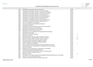27/02/2019
281
14:58:27
CARTERA DE PROCEDIMIENTOS DE SALUD (CPT)
ESSALUD Fecha:
Hora:
Página:
Código Descripción UnidadGrupo Sección Sub Sección Nivel Grd. Cmp. Cir.
D7999 SESIONPROCEDIMIENTO QUIRURGICO ORALES NO ESPECIFICOS
D8010 SESIONTRATAMIENTO DE ORTODONCIA LIMITADO A LA DENTICION PRIMARIA
D8020 SESIONTRATAMIENTO DE ORTODONCIA LIMITADO A LA DENTICION DE TRANSICION
D8030 SESIONTRATAMIENTO DE ORTODONCIA LIMITADO A LA DENTICION ADOLESCENTE
D8040 SESIONTRATAMIENTO DE ORTODONCIA LIMITADO A LA DENTICION ADULTA
D8050 SESIONTRATAMIENTO DE ORTODONCIA INTERCEPTIVA EN DENTICION PRIMARIA
D8060 SESIONTRATAMIENTO DE ORTODONCIA INTERCEPTIVA EN DENTICION MIXTA
D8070 SESIONTRATAMIENTO DE ORTODONCIA INTEGRAL EN DENTICION MIXTA
D8080 SESIONTRATAMIENTO DE ORTODONCIA INTEGRAL EN DENTICION ADOLESCENTE
D8090 SESIONTRATAMIENTO DE ORTODONCIA INTEGRAL EN DENTICION ADULTO
D8660 SESIONVISITA - PRE TRATAMIENTO DE ORTODONCIA
D8670 SESIONCONTROLES PERIODICOS DE TRATAMIENTO ORTODONCICO
D8680 SESIONCONTENCION ORTODONCICA
D8690 SESIONTRATAMIENTO ORTODONCICA REALIZADO POR OTRO CIRUJANO DENTISTA
D8691 SESIONREPARACION DE APARATOLOGIA ORTONDONCICA
D8692 SESIONREMPLAZO DE RETENEDOR PERDIDO O FRACTURADO
D8999 SESIONPROCEDIMIENTO ORTODONCICO NO ESPECIFICO
D9110 SESIONANESTESIA LOCAL NO EN COMBINACION CON PROCEDIMIENTOS QUIRURGICOS
D9211 SESIONANESTESIA BLOQUE REGIONAL
D9212 SESIONANESTESIA DE BLOQUEO DEL TRIGEMINO C
D9215 SESIONANESTESIA LOCAL DENTAL
D9220 SESIONSEDACION PROFUNDA / ANESTESIA GENERAL PRIMEROS 30 MINUTOS B
D9221 SESIONSEDACION PROFUNDA / ANESTESIA GENERAL ADICIONAL 15 MINUTOS B
D9230 SESIONINHALACION DE OXIDO NITROSO / ANALGESIA, ANSIOLISIS (D9230) A
D9241 SESIONSEDACION CONSCIENTE INTRAVENOSA: PRIMEROS 30 MINUTOS
D9242 SESIONSEDACION CONSCIENTE INTRAVENOSA: PRIMEROS 15 MINUTOS
D9248 SESIONSEDACION CONSIENTE NO INTRAVENOSA C
D9430 SESIONVISITA AL CONSULTORIO PARA OBSERVACION NINGUN PROCEDIMIENTO REALIZADO
D9450 SESIONPRESENTACION DEL CASO, PLANIFICACION DEL TRATAMIENTO DETALLADO Y EXTENSO
D9610 SESIONINYECCION DE DROGAS
D9630 SESIONADMINISTRACION DE OTRAS DROGAS Y/O MEDICAMENTOS, POR INFORME
D9910 SESIONAPLICACION DE MEDICAMENTOS DESENSIBILIZANTES
D9911 SESIONAPLICACION DE RESINA EN SENSIBILIDAD DE CUELLOS Y RAICES DENTARIAS
D9914 SESIONFABRICACION DE PROTECTOR BUCAL ATLETICO
D9920 SESIONMANEJO DE CONDUCTA D
D9930 SESIONTRATAMIENTO DE LAS COMPLICACIONES POST QUIRURGICAS (CIRCUNSTANCIAS INUSUALES), POR INFORME
D9940 SESIONPROTECTOR OCLUSAL (FERULA MIORELAJANTE)
D9942 SESIONREPARACION - REACONDICIONAMIENTO DE PROTECTOR OCLUSAL
14:58:2909956952ORptCarProcSld
 