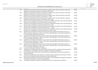 27/02/2019
289
14:58:27
CARTERA DE PROCEDIMIENTOS DE SALUD (CPT)
ESSALUD Fecha:
Hora:
Página:
Código Descripción UnidadGrupo Sección Sub Sección Nivel Grd. Cmp. Cir.
77402 SESIONSUMINISTRO DE TRATAMIENTO POR RADIACION, ZONA DE TRATAMIENTO UNICA, UNA SOLA APERTURA O APERTURAS
PARALELAS OPUESTAS, BLOQUE SENCILLO O SIN BLOQUES; HASTA 5 MEV
77403 SESIONSUMINISTRO DE TRATAMIENTO POR RADIACION, ZONA DE TRATAMIENTO UNICA, UNA SOLA APERTURA O APERTURAS
PARALELAS OPUESTAS, BLOQUE SENCILLO O SIN BLOQUES, 6-10 MEV
77404 SESIONSUMINISTRO DE TRATAMIENTO POR RADIACION, ZONA DE TRATAMIENTO UNICA, UNA SOLA APERTURA O APERTURAS
PARALELAS OPUESTAS, BLOQUE SENCILLO O SIN BLOQUES, 11 -19 MEV
77406 SESIONSUMINISTRO DE TRATAMIENTO POR RADIACION, ZONA DE TRATAMIENTO UNICA, UNA SOLA APERTURA O APERTURAS
PARALELAS OPUESTAS, BLOQUE SENCILLO O SIN BLOQUES, 20 MEV O MAS
77407 SESIONSUMINISTRO DE TRATAMIENTO POR RADIACION, DOS ZONAS DE TRATAMIENTO SEPARADAS, TRES O MAS APERTURAS EN
UNA SOLA ZONA DE TRATAMIENTO, USO DE BLOQUES MULTIPLES; HASTA 5 MEV
77408 SESIONSUMINISTRO DE TRATAMIENTO POR RADIACION, DOS ZONAS DE TRATAMIENTO SEPARADAS, TRES O MAS APERTURAS EN
UNA SOLA ZONA DE TRATAMIENTO, USO DE BLOQUES MULTIPLES, 6-10 MEV
77409 SESIONSUMINISTRO DE TRATAMIENTO POR RADIACION, DOS ZONAS DE TRATAMIENTO SEPARADAS, TRES O MAS APERTURAS EN
UNA SOLA ZONA DE TRATAMIENTO, USO DE BLOQUES MULTIPLES, 11 -19 MEV
77411 SESIONSUMINISTRO DE TRATAMIENTO POR RADIACION, DOS ZONAS DE TRATAMIENTO SEPARADAS, TRES O MAS APERTURAS EN
UNA SOLA ZONA DE TRATAMIENTO, USO DE BLOQUES MULTIPLES, 20 MEV O MAS
77412 SESIONSUMINISTRO DE TRATAMIENTO POR RADIACION, TRES O MAS ZONAS DE TRATAMIENTO SEPARADAS, BLOQUES A LA
MEDIDA, APERTURAS TANGENCIALES, CUÑAS, HAZ ROTACIONAL, COMPENSADORES, HAZ DE PARTICULAS ESPECIAL (P.
EJ. DE ELECTRONES O NEUTRONES); HASTA 5 MEV
77413 SESIONSUMINISTRO DE TRATAMIENTO POR RADIACION, TRES O MAS ZONAS DE TRATAMIENTO SEPARADAS, BLOQUES A LA
MEDIDA, APERTURAS TANGENCIALES, CUÑAS, HAZ ROTACIONAL, COMPENSADORES, HAZ DE PARTICULAS ESPECIAL (P.
EJ. DE ELECTRONES O NEUTRONES); 6-10 MEV
77414 SESIONSUMINISTRO DE TRATAMIENTO POR RADIACION, TRES O MAS ZONAS DE TRATAMIENTO SEPARADAS, BLOQUES A LA
MEDIDA, APERTURAS TANGENCIALES, CUÑAS, HAZ ROTACIONAL, COMPENSADORES, HAZ DE PARTICULAS ESPECIAL (P.
EJ. DE ELECTRONES O NEUTRONES); 11 -19 MEV
77416 SESIONSUMINISTRO DE TRATAMIENTO POR RADIACION, TRES O MAS ZONAS DE TRATAMIENTO SEPARADAS, BLOQUES A LA
MEDIDA, APERTURAS TANGENCIALES, CUÑAS, HAZ ROTACIONAL, COMPENSADORES, HAZ DE PARTICULAS ESPECIAL (P.
EJ. DE ELECTRONES O NEUTRONES); 20 MEV O MAS
77417 SESIONPLACAS PARA APERTURAS DE RADIOLOGIA TERAPEUTICA
77418 SESIONTRATAMIENTO DE INTENSIDAD MODULADA, CAMPOS/ARCOS UNICOS O MULTIPLES, VIA RAYOS MODULADOS ANGOSTOS
TEMPORALMENTE Y ESPACIALMENTE, BINARIO, MLC DINAMICO, POR SESION DE TRATAMIENTO
77421 SESIONGUIA ESTEREOSCOPIA DE RAYOS-X PARA LA LOCALIZACION DEL VOLUMEN BLANCO EN EL CUAL SE REALIZARA UNA
TERAPIA DE RADIACION
77422 SESIONTRATAMIENTO CON RADIACION DE NEUTRONES DE ALTA ENERGIA, AREA DE TRATAMIENTO UNICA USANDO UN PUERTO
UNICO O PUERTOS OPUESTOS PARALELOS SIN BLOQUES O CON BLOQUEO SIMPLE
77423 SESIONTRATAMIENTO CON RADIACION DE NEUTRONES DE ALTA ENERGIA, 1 O MAS ISOCENTROS CON GEOMETRIA COPLANAR O
NO COPLANAR CON BLOQUEO Y/O CUÑA Y/O COMPENSADOR(ES)
77424 SESIONTRATAMIENTO CON TERAPIA DE RADIACION INTRAOPERATORIA, RAYOS X, SESION UNICA DE TRATAMIENTO
14:58:2909956952ORptCarProcSld
 