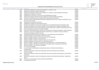 27/02/2019
29
14:58:27
CARTERA DE PROCEDIMIENTOS DE SALUD (CPT)
ESSALUD Fecha:
Hora:
Página:
Código Descripción UnidadGrupo Sección Sub Sección Nivel Grd. Cmp. Cir.
78579 EXAMENOBTENCION DE IMAGENES DE VENTILACION PULMONAR (P. EJ. AEROSOL O GAS)
78580 EXAMENIMAGENES DE PERFUSION PULMONAR, PARTICULAS
78582 EXAMENOBTENCION DE IMAGENES DE VENTILACION PULMONAR (P. EJ. AEROSOL O GAS) E IMAGENES DE PERFUSION
78584 EXAMENGAMMAGRAFIA PULMONAR DE PERFUSION
78585 EXAMENGAMMAGRAFIA DE PERFUSION Y VENTILACION CON DETERMINACION DE INDICES
78586 EXAMENOBTENCION DE IMAGEN EN PROYECCION UNICA SOBRE VENTILACION PULMONAR CON AEROSOL
78587 EXAMENOBTENCION DE IMAGENES MULTIPLES SOBRE VENTILACION PULMONAR CON AEROSOL
78588 EXAMENESTUDIOS DE VENTILACION-PERFUSION PULMONAR CON IMAGEN DE VENTILACION Y CORRELATO ANATOMICO. UNA O
MULTIPLES PROYECCIONES.
78589 EXAMENGAMMAGRAFIA PULMONAR DE VENTILACION
78590 EXAMENGAMMAGRAFIA PULMONAR DE PERFUSION/VENTILACION
78591 EXAMENOBTENCION DE IMAGENES DE VENTILACION PULMONAR CON GAS EN RESPIRACION UNICA EN INCIDENCIA UNICA
78593 EXAMENOBTENCION DE IMAGEN DE VENTILACION PULMONAR CON GAS, REINHALACION Y BARRIDO EN INCIDENCIA UNICA
78594 EXAMENOBTENCION DE IMAGEN DE VENTILACION PULMONAR CON GAS, REINHALACION Y BARRIDO EN INCIDENCIAS MULTIPLES
78596 EXAMENESTUDIO DE BRECHA CUANTITATIVA FUNCIONAL PULMONAR
78597 EXAMENPERFUSION PULMONAR DIFERENCIAL CUANTITATIVA, INCLUYENDO LA OBTENCION DE IMAGENES, CUANDO SE REALICE
78598 EXAMENPERFUSION Y VENTILACION PULMONAR DIFERENCIAL CUANTITATIVA (P. EJ. AEROSOL O GAS), INCLUYENDO LA
OBTENCION DE IMAGENES, CUANDO SE REALICE
78599 EXAMENPROCEDIMIENTO RESPIRATORIO QUE NO APARECE EN LA LISTA, MEDICINA NUCLEAR DIAGNOSTICA
78600 EXAMENIMAGENES CEREBRALES, PROCEDIMIENTO LIMITADO; ESTATICAS
78601 EXAMENIMAGEN DE CEREBRO, MENOS DE 4 VISTAS ESTATICAS CON FLUJO VASCULAR
78605 EXAMENIMAGEN DE CEREBRO, AL MENOS 4 VISTAS ESTATICAS
78606 EXAMENIMAGEN DE CEREBRO, AL MENOS 4 VISTAS ESTATICAS; CON FLUJO VASCULAR
78607 EXAMENIMAGENES CEREBRALES, ESTUDIO COMPLETO; TOMOGRAFICAS (SPECT)
78608 EXAMENIMAGEN DE CEREBRO, TOMOGRAFICA POR EMISION DE POSITRONES (SPECT); EVALUACION METABOLICA
78609 EXAMENIMAGEN DE CEREBRO, TOMOGRAFICA POR EMISION DE POSITRONES (SPECT); EVALUACION DE PERFUSION
78610 EXAMENIMAGEN DE CEREBRO, FLUJO VASCULAR UNICAMENTE
78615 EXAMENFLUJO VASCULAR CEREBRAL
78630 EXAMENFLUJO DE LIQUIDO CEFALORRAQUIDEO, IMAGENES (SIN INCLUIR LA INTRODUCCION DE MATERIAL);
CISTERNOGRAFIA.
78635 EXAMENOBTENCION DE IMAGENES, LIQUIDO CEFALORRAQUIDEO (SIN INCLUIR INTRODUCCION DE MATERIAL);
VENTRICULOGRAFIA
78645 EXAMENOBTENCION DE IMAGENES, LIQUIDO CEFALORRAQUIDEO (SIN INCLUIR INTRODUCCION DE MATERIAL); EVALUACION DE
DERIVACION
78647 EXAMENOBTENCION DE IMAGENES, LIQUIDO CEFALORRAQUIDEO (SIN INCLUIR INTRODUCCION DE MATERIAL); TOMOGRAFICA
(SPECT)
78650 EXAMENDETECCION Y LOCALIZACION DE FUGA DE LIQUIDO CEFALORRAQUIDEO
78651 EXAMENCISTERNOGRAFIA ISOTOPICA
14:58:2809956952ORptCarProcSld
 