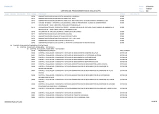 27/02/2019
292
14:58:27
CARTERA DE PROCEDIMIENTOS DE SALUD (CPT)
ESSALUD Fecha:
Hora:
Página:
Código Descripción UnidadGrupo Sección Sub Sección Nivel Grd. Cmp. Cir.
90708 DOSISADMINISTRACION DE VACUNA CONTRA SARAMPION Y RUBEOLA
90712 DOSISADMINISTRACION DE VACUNA ANTIPOLIOMIELITICA (APO)
90713 DOSISADMINISTRACION DE VACUNA ANTIPOLIOMIELITICA, INACTIVADA (IPV), VIA SUBCUTANEA O INTRAMUSCULAR
90714 DOSISTOXOIDE TETÁNICO Y DIFETÉRICO (TD) ADSOBIDO, LIBRE DE PRESERVANTE, CUANDO SE ADMINISTRA EN
INDIVIDUOS DE 7 AÑOS O MAYORES, PARA USO INTRAMUSCULAR
90715 DOSISVACUNA PARA TÉTANOS, TOXOIDE DIFTÉRICO Y VACUNA ACELULAR DE PERTUSIS (TDAP), CUANDO SE ADMINISTRA A
INDIVIDUOS DE 7 AÑOS O MAS, PARA USO INTRAMUSCULAR
90716 DOSISVACUNA VIVA DE VIRUS DE LA VARICELA, PARA USO SUBCUTÁNEO
90717 DOSISADMINISTRACION DE VACUNA ANTIAMARILICA (AMA)
90718 DOSISADMINISTRACION DE VACUNAS DT EN MAYORES DE 7 AÑOS
90723 DOSISADMINISTRACIÓN DE VACUNA PENTAVALENTE ( DPT + HIB + HVB)
90744 DOSISADMINISTRACION DE VACUNA CONTRA LA HEPATITIS B
90752 DOSISADMINISTRACION DE VACUNA CONTRA LA HEPATITIS B. MONODOSIS EN RECIEN NACIDO
03 CONTROL, EVALUACION, CONSEJERIA Y DOTACIONES
00 CONTROL, EVALUACION, CONSEJERIA Y DOTACIONES
00 CONTROL, EVALUACION, CONSEJERIA Y DOTACIONES
0010E PROCEDIMIENTPRUEBA RÁPIDA PARA VIH
96550 DOTACIONCONTROL / EVALUACION / CONSEJERIA / DOTACION DE MEDICAMENTOS DIABETES MELLITUS
96551 DOTACIONCONTROL / EVALUACION / CONSEJERIA / DOTACION DE MEDICAMENTOS HIPERTENSION ARTERIAL
96552 DOTACIONCONTROL / EVALUACION / CONSEJERIA / DOTACION DE MEDICAMENTOS OSTEOARTROSIS
96553 DOTACIONCONTROL / EVALUACION / CONSEJERIA / DOTACION DE MEDICAMENTOS ASMA BRONQUIAL
96554 DOTACIONCONTROL / EVALUACION / CONSEJERIA / DOTACION DE MEDICAMENTOS NEFROPROTECCION
96555 DOTACIONCONTROL / EVALUACION / CONSEJERIA / DOTACION-ADMINISTRACION DE MEDICAMENTOS ULCERA GENITAL
96556 DOTACIONCONTROL / EVALUACION / CONSEJERIA / DOTACION-ADMINISTRACION DE MEDICAMENTOS DEL SINDROME DE
SECRECION URETRAL
96557 DOTACIONCONTROL / EVALUACION / CONSEJERIA / DOTACION-ADMINISTRACION DE MEDICAMENTOS DEL SINDROME DE FLUJO
VAGINAL
96558 DOTACIONCONTROL / EVALUACION / CONSEJERIA / DOTACION-ADMINISTRACION DE MEDICAMENTOS DE LA ENFERMEDAD
INFLAMATORIA PELVICA
96559 DOTACIONCONTROL / EVALUACION / CONSEJERIA / DOTACION-ADMINISTRACION DE MEDICAMENTOS DEL SINDROME DEL BUBON
INGUINAL
96560 DOTACIONCONTROL / EVALUACION / CONSEJERIA / DOTACION-ADMINISTRACION DE MEDICAMENTOS DEL SINDROME DE LESIONES
PROLIFERATIVAS GENITALES O PERIANALES
96570 DOTACIONCONTROL / EVALUACION / CONSEJERIA / DOTACION-ADMINISTRACION DE MEDICAMENTOS ESQUEMA UNO TUBERCULOSIS
96580 DOTACIONCONTROL / EVALUACION / CONSEJERIA / DOTACION DE CONDONES
96581 DOTACIONCONTROL / EVALUACION / CONSEJERIA / DOTACION DE TABLETAS VAGINALES
96582 DOTACIONCONTROL / EVALUACION / CONSEJERIA / DOTACION DE CICLO HORMONAL ORAL
14:58:2909956952ORptCarProcSld
 