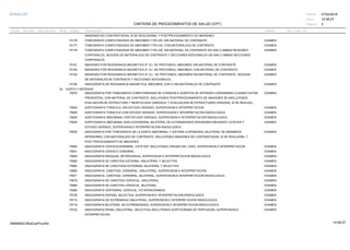 27/02/2019
3
14:58:27
CARTERA DE PROCEDIMIENTOS DE SALUD (CPT)
ESSALUD Fecha:
Hora:
Página:
Código Descripción UnidadGrupo Sección Sub Sección Nivel Grd. Cmp. Cir.
IMAGENES NO CONTRASTADAS, SI SE REALIZARAN, Y POSTPROCESAMIENTO DE IMAGENES
74176 EXAMENTOMOGRAFIA COMPUTARIZADA DE ABDOMEN Y PELVIS, SIN MATERIAL DE CONTRASTE
74177 EXAMENTOMOGRAFIA COMPUTARIZADA DE ABDOMEN Y PELVIS, CON MATERIAL(ES) DE CONTRASTE
74178 EXAMENTOMOGRAFIA COMPUTARIZADA DE ABDOMEN Y PELVIS, SIN MATERIAL DE CONTRASTE EN UNA O AMBAS REGIONES
CORPORALES, SEGUIDA DE MATERIAL(ES) DE CONTRASTE Y SECCIONES ADICIONALES UN UNA O AMBAS SECCIONES
CORPORALES
74181 EXAMENIMAGENES POR RESONANCIA MAGNETICA (P. EJ. DE PROTONES), ABDOMEN; SIN MATERIAL DE CONTRASTE
74182 EXAMENIMAGENES POR RESONANCIA MAGNETICA (P. EJ. DE PROTONES), ABDOMEN; CON MATERIAL DE CONTRASTE
74183 EXAMENIMAGENES POR RESONANCIA MAGNETICA (P. EJ., DE PROTONES), ABDOMEN SIN MATERIAL DE CONTRASTE SEGUIDA
DE MATERIALES DE CONTRASTE Y SECCIONES ADICIONALES.
74185 EXAMENANGIOGRAFIA DE RESONANCIA MAGNETICA, ABDOMEN, CON O SIN MATERIALES DE CONTRASTE
02 AORTA Y ARTERIAS
75574 EXAMENANGIOGRAFIA POR TOMOGRAFIA COMPUTARIZADA DE CORAZON E INJERTOS DE ARTERIAS CORONARIAS (CUANDO ESTAN
PRESENTES), CON MATERIAL DE CONTRASTE, INCLUYENDO POSTPROCESAMIENTO DE IMAGENES 3D (INCLUYENDO
EVALUACION DE ESTRUCTURA Y MORFOLOGIA CARDIACA, Y EVALUACION DE ESTRUCTURAS VENOSAS, SI SE REALIZA)
75600 EXAMENAORTOGRAFIA TORACICA, SIN ESTUDIO SERIADO, SUPERVISION E INTERPRETACION
75605 EXAMENAORTOGRAFIA TORACICA CON ESTUDIO SERIADO, SUPERVISION E INTERPRETACION RADIOLOGICA
75625 EXAMENAORTOGRAFIA ABDOMINAL POR ESTUDIO SERIADO, SUPERVISION E INTERPRETACION RADIOLOGICA
75630 EXAMENAORTOGRAFIA ABDOMINAL MAS ILIOFEMORAL BILATERAL DE EXTREMIDADES INFERIORES MEDIANTE CATETER Y
ESTUDIO SERIADO, SUPERVISION E INTERPRETACION RADIOLOGICA
75635 EXAMENANGIOGRAFIA POR TOMOGRAFIA DE LA AORTA ABDOMINAL Y SISTEMA ILIOFEMORAL BILATERAL DE MIEMBROS
INFERIORES, CON MATERIAL(ES) DE CONTRASTE, INCLUYENDO IMAGENES NO CONTRASTADAS, SI SE REALIZARA, Y
POST PROCESAMIENTO DE IMAGENES
75650 EXAMENANGIOGRAFIA CERVICOCEREBRAL, CATETER, INCLUYENDO ORIGEN DEL VASO, SUPERVISION E INTERPRETACION
75651 EXAMENANGIOGRAFIA CERVICO CEREBRAL
75658 EXAMENANGIOGRAFIA BRAQUIAL RETROGRADA, SUPERVISION E INTERPRETACION RADIOLOGICA
75660 EXAMENANGIOGRAFIA DE CAROTIDA EXTERNA, UNILATERAL Y SELECTIVA
75662 EXAMENANGIOGRAFIA DE CAROTIDAS EXTERNAS, BILATERAL Y SELECTIVA
75665 EXAMENANGIOGRAFIA, CAROTIDA, CEREBRAL, UNILATERAL, SUPERVISION E INTERPRETACION
75671 EXAMENANGIOGRAFIA, CAROTIDA, CEREBRAL, BILATERAL, SUPERVISION E INTERPRETACION RADIOLOGICA
75676 EXAMENANGIOGRAFIA DE CAROTIDA CERVICAL, UNILATERAL
75680 EXAMENANGIOGRAFIA DE CAROTIDA CERVICAL, BILATERAL
75685 EXAMENANGIOGRAFIA VERTEBRAL CERVICAL Y/O INTRACRANEAL
75705 EXAMENANGIOGRAFIA ESPINAL SELECTIVA, SUPERVISION E INTERPRETACION RADIOLOGICA
75710 EXAMENANGIOGRAFIA DE EXTREMIDAD UNILATERAL, SUPERVISION E INTERPRETACION RADIOLOGICA
75716 EXAMENANGIOGRAFIA BILATERAL DE EXTREMIDADES, SUPERVISION E INTERPRETACION RADIOLOGICA
75722 EXAMENANGIOGRAFIA RENAL UNILATERAL, SELECTIVA (INCLUYENDO AORTOGRAMA DE PERFUSION), SUPERVISION E
INTERPRETACION
14:58:2709956952ORptCarProcSld
 