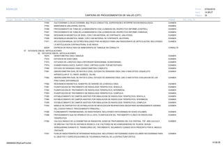 27/02/2019
33
14:58:27
CARTERA DE PROCEDIMIENTOS DE SALUD (CPT)
ESSALUD Fecha:
Hora:
Página:
Código Descripción UnidadGrupo Sección Sub Sección Nivel Grd. Cmp. Cir.
77054 EXAMENDUCTOGRAMA O GALACTOGRAMA, MULTIPLES CONDUCTOS, SUPERVISION E INTERPRETACION RADIOLOGICA
77055 EXAMENMAMOGRAFIA UNILATERAL DIGITAL
77056 EXAMENPROCEDIMIENTO DE TOMA DE LA MAMOGRAFIA CON LA EMISION DEL RESPECTIVO INFORME (CONTROL)
77057 EXAMENPROCEDIMIENTO DE TOMA DE LA MAMOGRAFIA CON LA EMISION DEL RESPECTIVO INFORME (TAMIZAJE)
77058 EXAMENRESONANCIA MAGNETICA DE SENO, CON O SIN MATERIAL DE CONTRASTE, UNILATERAL
77059 EXAMENRESONANCIA MAGNETICA, MAMA, CON O SIN MATERIAL DE CONTRASTE, BILATERAL
77071 EXAMENAPLICACION MANUAL DE ESTRES REALIZADO POR UN MEDICO PARA UNA RADIOGRAFIA DE ARTICULACION, INCLUYENDO
LA ARTICULACION CONTRALATERAL SI SE INDICA
A0204 CONSULTAENTREGA DE RESULTADO DE MAMOGRAFIA DE TAMIZAJE EN CONSULTA
07 ESTUDIOS OSEOS / ARTICULACIONES
00 ESTUDIOS OSEOS / ARTICULACIONES
76075 EXAMENDENSITOMETRIA OSEA TAMIZAJE
77072 EXAMENESTUDIOS DE EDAD OSEA
77073 EXAMENESTUDIOS DE LONGITUD OSEA (ORTOROENTGENOGRAMA, SCANOGRAMA)
77074 EXAMENEXAMEN RADIOLOGICO, SURVEY OSEO, LIMITADO (EJEM: POR METASTASIS)
77080 EXAMENESTUDIO DE DENSIDAD OSEA (DENSITOMETRIA) COMPLETA
77081 EXAMENABSORCIOMETRIA DUAL DE RAYOS-X (DXA), ESTUDIO DE DENSIDAD OSEA, UNO O MAS SITIOS; ESQUELETO
APENDICULAR (P. EJ. RADIO, MUÑECA, TALON)
77082 EXAMENABSORCIOMETRIA DUAL DE RAYOS-X (DXA), ESTUDIO DE DENSIDAD OSEA, UNO O MAS SITIOS; EVALUACION DE LAS
FRACTURAS VERTEBRALES
77084 EXAMENRESONANCIA MAGNETICA, SUMISTRO DE SANGRE DE LA MEDULA OSEA
77261 EXAMENPLANIFICACION DE TRATAMIENTO DE RADIOLOGIA TERAPEUTICA; SENCILLA
77262 EXAMENPLANIFICACION DE TRATAMIENTO DE RADIOLOGIA TERAPEUTICA; INTERMEDIA
77263 EXAMENPLANIFICACION DE TRATAMIENTO DE RADIOLOGIA TERAPEUTICA; COMPLEJA
77280 EXAMENESTABLECIMIENTO DE CAMPOS ASISTIDO POR SIMULACION DE RADIOLOGIA TERAPEUTICA; SENCILLA
77285 EXAMENESTABLECIMIENTO DE CAMPOS ASISTIDO POR SIMULACION DE RADIOLOGIA TERAPEUTICA; INTERMEDIA
77290 EXAMENESTABLECIMIENTO DE CAMPOS ASISTIDO POR SIMULACION DE RADIOLOGIA TERAPEUTICA; COMPLEJA
77293 EXAMENMANEJO DE DISPOSITIVO DE ESTIMULACION DE MOVILIZACION RESPIRATORIA (REGISTRAR SEPARADAMENTE ADEMAS
DEL CODIGO PARA EL PROCEDIMIENTO PRINCIPAL)
77295 EXAMENPLANEAMIENTO TRIDIMENSIONAL DE RADIOTERAPIA, INCLUYENDO HISTOGRAMAS DE DOSIS-VOLUMEN
77299 EXAMENPROCEDIMIENTO QUE NO APARECE EN LA LISTA, PLANIFICACION DEL TRATAMIENTO CLINICO DE RADIOLOGIA
TERAPEUTICA
77300 EXAMENCALCULO BASICO DE LA DOSIMETRIA DE RADIACION, DOSIS DE PROFUNDIDAD DEL EJE CENTRAL, TDF, NSD,CALCULO
DE BRECHA, FACTOR DE DISTANCIA DESDE EL EJE, FACTORES DE NO HOMOGENEIDAD DE TEJIDOS, SEGUN
SEREQUIERAN DURANTE EL TRANSCURSO DEL TRATAMIENTO, SOLAMENTE CUANDO ESTA PRESCRITO POR EL MEDICO
TRATANTE
77301 EXAMENPLAN DE RADIOTERAPIA DE INTENSIDAD MODULADA, INCLUYENDO HISTOGRAMAS DOSIS-VOLUMEN HISTOGRAMAS PARA
EL OBJETIVO Y ESPECIFICACIONES DE TOLERANCIA PARCIAL DE LA ESTRUCTURA CRITICA
14:58:2809956952ORptCarProcSld
 
