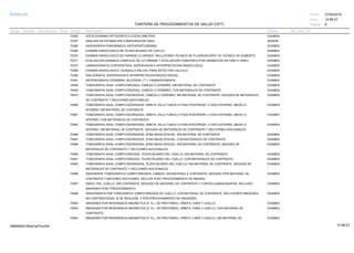 27/02/2019
6
14:58:27
CARTERA DE PROCEDIMIENTOS DE SALUD (CPT)
ESSALUD Fecha:
Hora:
Página:
Código Descripción UnidadGrupo Sección Sub Sección Nivel Grd. Cmp. Cir.
70350 EXAMENCEFALOGRAMA ORTODONTICO (CEFALOMETRIA)
70351 SESIONANALISIS DE ESTIMACION O MADURACION OSEA
70355 EXAMENRADIOGRAFIA PANORAMICA (ORTOPANTOGRAMA)
70360 EXAMENEXAMEN RADIOLOGICO DE TEJIDO BLANDO DE CUELLO
70370 EXAMENEXAMEN RADIOLOGICO DE FARINGE O LARINGE, INCLUYENDO TECNICA DE FLUOROSCOPIA Y/O TECNICA DE AUMENTO
70371 EXAMENEVALUACION DINAMICA COMPLEJA DE LA FARINGE Y EVALUACION FONIATRICA POR GRABACION EN CINE O VIDEO
70373 EXAMENLARINGOGRAFIA CONTRASTADA; SUPERVISION E INTERPRETACION RADIOLOGICA
70380 EXAMENEXAMEN RADIOLOGICO, GLANDULA SALIVAL PARA DETECTAR CALCULO
70390 EXAMENSIALOGRAFIA, SUPERVISION E INTERPRETACION RADIOLOGICAS
70391 EXAMENARTERIOGRAFIA CEREBRAL BILATERAL (***). PANANGIOGRAFIA
70450 EXAMENTOMOGRAFIA AXIAL COMPUTARIZADA, CABEZA O CEREBRO; SIN MATERIAL DE CONTRASTE
70460 EXAMENTOMOGRAFIA AXIAL COMPUTARIZADA, CABEZA O CEREBRO; CON MATERIALES DE CONTRASTE
70470 EXAMENTOMOGRAFIA AXIAL COMPUTADORIZADA, CABEZA O CEREBRO; SIN MATERIAL DE CONTRASTE, SEGUIDA DE MATERIALES
DE CONTRASTE Y SECCIONES ADICIONALES.
70480 EXAMENTOMOGRAFIA AXIAL COMPUTADORIZADA, ORBITA, SILLA TURCA O FOSA POSTERIOR, U OIDO EXTERNO, MEDIO O
INTERNO; SIN MATERIAL DE CONTRASTE
70481 EXAMENTOMOGRAFIA AXIAL COMPUTADORIZADA, ORBITA, SILLA TURCA O FOSA POSTERIOR, U OIDO EXTERNO, MEDIO O
INTERNO; CON MATERIALES DE CONTRASTE
70482 EXAMENTOMOGRAFIA AXIAL COMPUTADORIZADA, ORBITA, SILLA TURCA O FOSA POSTERIOR, U OIDO EXTERNO, MEDIO O
INTERNO; SIN MATERIAL DE CONTRASTE, SEGUIDA DE MATERIALES DE CONTRASTE Y SECCIONES ADICIONALES.
70486 EXAMENTOMOGRAFIA AXIAL COMPUTADORIZADA, ZONA MAXILOFACIAL; SIN MATERIAL DE CONTRASTE
70487 EXAMENTOMOGRAFIA AXIAL COMPUTADORIZADA, ZONA MAXILOFACIAL; CON MATERIALES DE CONTRASTE
70488 EXAMENTOMOGRAFIA AXIAL COMPUTADORIZADA, ZONA MAXILOFACIAL; SIN MATERIAL DE CONTRASTE, SEGUIDA DE
MATERIALES DE CONTRASTE Y SECCIONES ADICIONALES.
70490 EXAMENTOMOGRAFIA AXIAL COMPUTARIZADA, TEJIDO BLANDO DEL CUELLO; SIN MATERIAL DE CONTRASTE
70491 EXAMENTOMOGRAFIA AXIAL COMPUTARIZADA, TEJIDO BLANDO DEL CUELLO; CON MATERIALES DE CONTRASTE
70492 EXAMENTOMOGRAFIA AXIAL COMPUTADORIZADA, TEJIDO BLANDO DEL CUELLO; SIN MATERIAL DE CONTRASTE, SEGUIDA DE
MATERIALES DE CONTRASTE Y SECCIONES ADICIONALES
70496 EXAMENANGIGRAFIA TOMOGRAFICA COMPUTARIZADA, CABEZA, SIN MATERIAL E CONTRASTE, SEGUIDO POR MATERIAL DE
CONTRASTE Y MAYORES SECCIONES, INCLUYE POST PROCESAMIENTO DE IMAGEN.
70497 EXAMENANGIO TAC, CUELLO, SIN CONTRASTE, SEGUIDO DE MATERIAL DE CONTRASTE Y CORTES SUBSIGUIENTES, INCLUIDO
IMAGENES POST PROCESAMIENTO
70498 EXAMENANGIOGRAFIA POR TOMOGRAFIA COMPUTARIZADA DE CUELLO, CON MATERIAL DE CONTRASTE, INCLUYENDO IMAGENES
NO CONTRASTADAS, SI SE REALIZAN, Y POSTPROCESAMIENTO DE IMAGENES
70540 EXAMENIMAGENES POR RESONANCIA MAGNETICA (P. EJ., DE PROTONES), ORBITA, CARA Y CUELLO
70542 EXAMENIMAGENES POR RESONANCIA MAGNETICA (P. EJ., DE PROTONES), ORBITA, CARA Y CUELLO, CON MATERIAL DE
CONTRASTE.
70543 EXAMENIMAGENES POR RESONANCIA MAGNETICA (P. EJ., DE PROTONES), ORBITA, CARA Y CUELLO, SIN MATERIAL DE
14:58:2709956952ORptCarProcSld
 